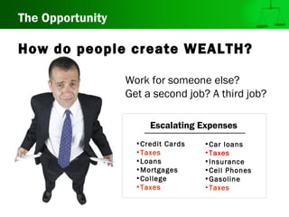 How do people create WEALTH?
Work for someone else?
Get a second job? A third job?
Escalating Expenses
•Credit Cards
•Taxes
•Loans
•Mortgages
•College
•Taxes
The Opportunity
•Car loans
•Taxes
•Insurance
•Cell Phones
•Gasoline
•Taxes
 