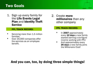 Two Goals
2. Create more
millionaires than any
other company
PPL TRACK RECORD:
 In 2007 approximately
every 12 days a new family
started earning a six-figure
income working with PPL!
 And approximately every
26 days a new family joins
the Millionaire Club!
And you can, too, by doing three simple things!
1. Sign up every family for
the Life Events Legal
Plan and Identity Theft
Service
PPL TRACK RECORD:
 Servicing more than 1.5 million
families.
 Over 34,000 companies offer
the services as an employee
benefit.
 