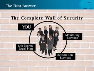 The Complete Wall of Security The Best Answer Life Events  Legal Plan YOU Monitoring Services Restoration   Services 
