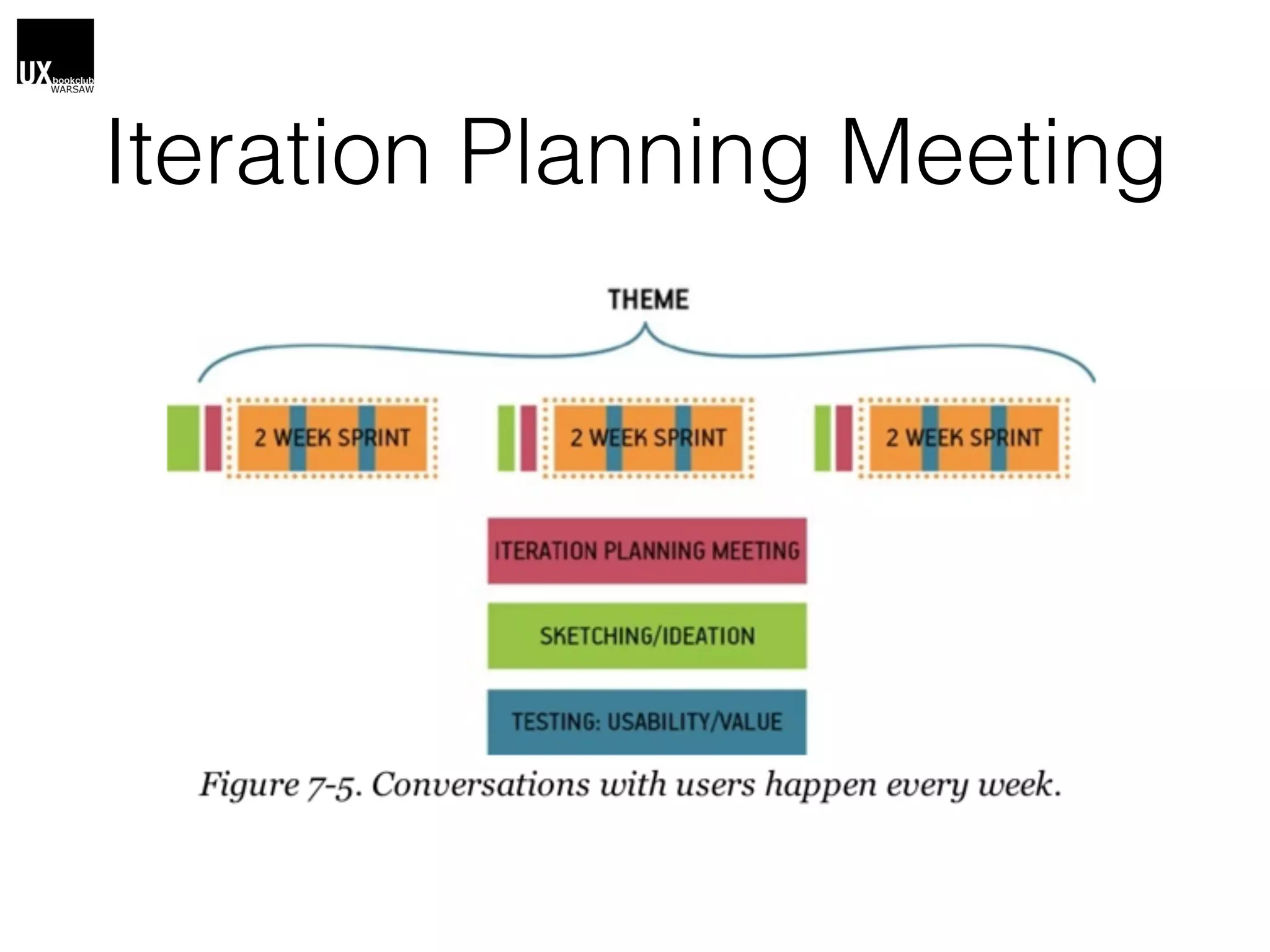 Iteration Planning Meeting
 