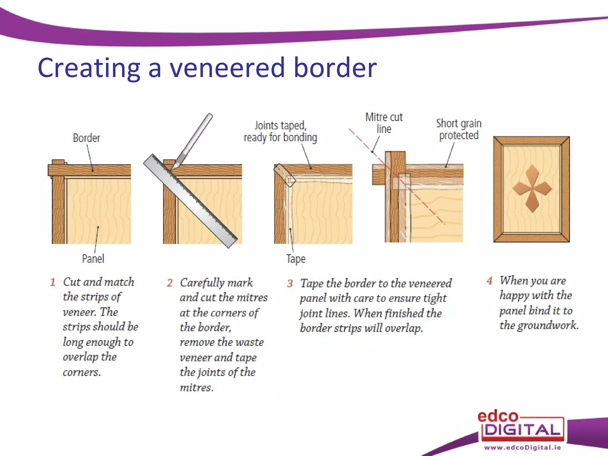Creating a veneered border

 