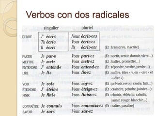 Verbos con dos radicales