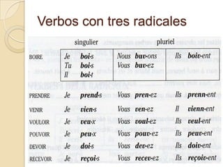 Verbos con tres radicales