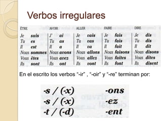 Verbos irregularesEn el escrito los verbos “-ir” , “-oir” y “-re” terminan por: