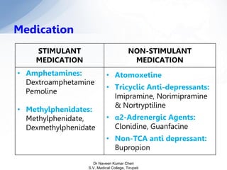 Medication
STIMULANT
MEDICATION
NON-STIMULANT
MEDICATION
• Amphetamines:
Dextroamphetamine
Pemoline
• Methylphenidates:
Methylphenidate,
Dexmethylphenidate
• Atomoxetine
• Tricyclic Anti-depressants:
Imipramine, Norimipramine
& Nortryptiline
• α2-Adrenergic Agents:
Clonidine, Guanfacine
• Non-TCA anti depressant:
Bupropion
Dr Naveen Kumar Cheri
S.V. Medical College, Tirupati
 