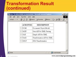 XSL Transformations19 www.corewebprogramming.com
Transformation Result
(continued)
 