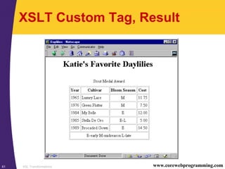 XSL Transformations61 www.corewebprogramming.com
XSLT Custom Tag, Result
 