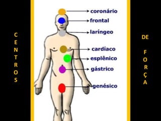 C
E
N
T
R
O
S
DE
F
O
R
Ç
A
 