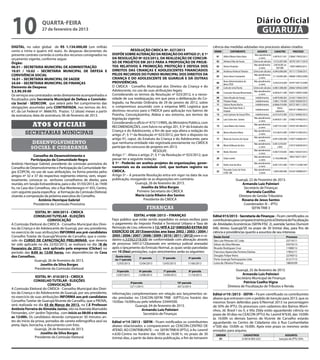 10                   quarta-feira
                     27 de fevereiro de 2013
                                                                                                                                                                                   Diário Oficial
                                                                                                                                                                                    GUARUJÁ
DIGITAL, no valor global de R$ 1.134.000,00 (um milhão                                                                                    ciência das medidas adotadas nos processos abaixo citados:
cento e trinta e quatro mil reais). As despesas decorrentes do                     RESOLUÇÃO CMDCA Nº. 027/2013                           ORDEM          CONTRIBUINTE              ASSUNTO            CADASTRO           PROCESSO
presente contrato correrão à conta dos recursos consignados no       DISPÕE SOBRE ALTERAÇÃO DA REDAÇÃO DO ARTIGO 2º, § 1º                                                       Não atendimento
                                                                                                                                            01    Abilio Ribeiro Vieira Neto                         3.0479.017.031 27806/179923/2011
orçamento vigente, conforme segue:                                   DA RESOLUÇÃO Nº 023/2012, DA REALIZAÇÃO DE CONCUR-                                                              a cient.
                                                                     SO DE PROJETOS EM 2013 PARA A PROPOSIÇÃO DE PROJE-                     02    Adriano Elias de Souza       Ciência de cálculos   1.0152.007.000 18370/158171/2010
Órgão:                                                                                                                                                                         Não atendimento       2.0018.005 ao
06.01 – SECRETARIA MUNICIPAL DE ADMINISTRAÇÃO                        TOS RELATIVOS À PROMOÇÃO, PROTEÇÃO E DEFESA DOS                        03    Airton Picolotto
                                                                                                                                                                                     a cient.            007.000
                                                                                                                                                                                                                     1509/148945/2012
10.01 / 10.02 – SECRETARIA MUNICIPAL DE DEFESA E                     DIREITOS DAS CRIANÇAS E ADOLESCENTES FINANCIADOS                       04    Andressa Ambrust Teixeira    Ciência de cálculos   6.0443.006.000 18171/173506/2011
CONVIVÊNCIA SOCIAL                                                   PELOS RECURSOS DO FUNDO MUNICIPAL DOS DIREITOS DA                      05    Anice Rassi Constantini
                                                                                                                                                                               Não atendimento
                                                                                                                                                                                                     3.1134.005.000 34808/170852/2009
16.01 – SECRETARIA MUNICIPAL DE SAÚDE                                CRIANÇA E DO ADOLESCENTE DE GUARUJÁ E DÁ OUTRAS                                                                 a cient.
                                                                                                                                                  Bona Administradora de       Não atendimento
24.04 – SECRETARIA MUNICIPAL DE FINANÇAS                             PROVIDÊNCIAS.                                                          06
                                                                                                                                                  Bens LTDA                          a cient.
                                                                                                                                                                                                     3.0763.016.000 16797/169172/2009
Elemento de Despesa:                                                 O CMDCA - Conselho Municipal dos Direitos da Criança e do              07    Carla de Lima Rocha          Ciência de cálculos   6.0851.008.000 20066/169563/2009
3.3.90.39.00                                                         Adolescente, no uso de suas atribuições legais;                                                           Não atendimento
                                                                                                                                            08    Consuelo Yatsuda Moromizato                        0.0039.011.040 34301/140947/2009
Os serviços ora contratados serão diretamente acompanhados e         Considerando os termos da Resolução nº 023/2012, e a neces-                                                     a cient.
                                                                     sidade de sua readequação, em que pese a deliberação do Co-            09    Dalva Rosalia de Araujo        Indeferimento       6.0879.006.002   25165/175665/2012
fiscalizados pela Secretaria Municipal de Defesa e Convivên-                                                                                10    Floripes Diego                 Indeferimento       3.0661.176.000   12292/182820/2012
cia Social - SEDECOM, que zelará pelo fiel cumprimento das           legiado, na Reunião Ordinária de 29 de janeiro de 2012, sobre
                                                                                                                                            11    Gelson Nunes Rocha             Indeferimento       6.0666.010.000   30372/180111/2012
obrigações assumidas pela CONTRATADA, nos termos do Art.             o compromisso assumido com a empresa MRS Logística que                       Hotur São Paulo Partic. E                               Vários
                                                                     destinou recursos para o FMDCA para aplicação nos bairros de           12                                   Indeferimento                        34419/119846/2012
67, da Lei Federal nº. 8666/93; Prazos: 12 (doze) meses a partir                                                                                  Empree                                                cadastros
da assinatura; data de assinatura, 06 de fevereiro de 2013.          Prainha, Conceiçãozinha, Aldeia e seu entorno, aos termos da           13    Jose Cipriano de Souza Filho   Indeferimento       6.0753.015.000   37531/184963/2012
                                                                     legislação vigente;                                                    14    Luiz Carlos dos Santos
                                                                                                                                                                               Não atendimento
                                                                                                                                                                                                     6.0459.011.001 21066/147400/2012
                                                                                                                                                                                     a cient.
                                                                     Considerando o ofício nº 473/13 RMS, do Ministério Público, com
              Atos oficiais                                          RECOMENDAÇÕES, com fulcro no artigo 201, § 5º do Estatuto da           15    Luiza Matos dos Santos
                                                                                                                                                                               Não atendimento
                                                                                                                                                                                     a cient.
                                                                                                                                                                                                     2.0077.012.002 33593/185188/2012
                                                                     Criança e do Adolescente, a fim de que seja altera a redação do                                           Não atendimento
         secretarias municipais                                      artigo 2º, § 1º da Resolução nº 023/2012, por ferir o disposto no
                                                                                                                                            16    Marcia Boutros Maria
                                                                                                                                                                                     a cient.
                                                                                                                                                                                                     3.0128.015.000 21994/151483/2012
                                                                                                                                                                               Não atendimento
                                                                     artigo 91, caput, do Estatuto da Criança e do Adolescente, para        17    Maria do Socorro de Souza
                                                                                                                                                                                     a cient.
                                                                                                                                                                                                     6.0915.005.000 31007/143896/2011
              desenvolvimento                                        que nenhuma entidade não registrada previamente no CMDCA                                                  Não atendimento       6.0813.018.001
                                                                                                                                            18    Maria Edileuza da silva                                           21873/183830/2012
             social e cidadania                                      participe do concurso de projetos em 2013.                                                                      a cient.             e 002
                                                                                                   RESOLVE:                                 19    Marly Silvestre
                                                                                                                                                                               Não atendimento
                                                                                                                                                                                                     0.0037.018.005 34461/185347/2012
                                                                                                                                                                                     a cient.
               Conselho de Desenvolvimento e                         Artigo 1° - Altera o artigo 2º, § 1º da Resolução nº 023/2012, que                                        Não atendimento                        3965/140271/2011
                                                                     passar ter a seguinte redação:                                         20    Ozias Loretti                                      3.1363.008.000
             Participação da Comunidade Negra                                                                                                                                        a cient.
Antônio Henrique Gabriel, presidente da comissão provisória do       § 1º - Poderão ser aceitos projetos de organizações, gover-            21    Pedro José da Silva
                                                                                                                                                                               Não atendimento
                                                                                                                                                                                                     6.0617.015.000 17341/112248/1997
Conselho de Desenvolvimento e Participação da Comunidade Ne-         namentais ou da sociedade civil, que tenham registro no                                                         a cient.
                                                                                                                                                  Pousada Canto do Forte       Não atendimento
gra (CDPCN), no uso de suas atribuições, na forma prevista pelos     CMDCA.                                                                 22
                                                                                                                                                  LTDA ME                            a cient
                                                                                                                                                                                                     1.0055.004.000 35224/104089/2011
artigos nº 32 e 37 do respectivo regimento interno, vem, respei-     Artigo 5º – A presente Resolução entra em vigor na data de sua
tosamente, convocar os senhores conselheiros de direito, para        publicação, revogando-se as disposições em contrário.                                     Guarujá, 22 de Fevereiro de 2013.
reunião, em Sessão Extraordinária, para o dia 01/03/2013, às 19:00                    Guarujá, 26 de fevereiro de 2013.                                            Armando Luiz Palmieri
hs, na Casa dos Conselhos, sito a Rua Montenegro nº 455, Centro,                          Joselito da Silva Borges                                                  Secretário de Finanças
com seguinte pauta específica: a) formação da Comissão Eleitoral,                      Primeiro Secretario do CMDCA                                                   Maristela Castilho
visando a composição da próxima executiva do Conselho.                                Maria Lúcia Ribeiro dos Santos                                             Diretora de Gestão Tributária
                  Antônio Henrique Gabriel                                                  Presidente do CMDCA                                                    Rosana de Jesus Santos
               Presidente da Comissão Provisória                                                                                                                    Coordenador III – IPTU
                                                                                                 finanças                                                                SEFIN TRIB 3
                EDITAL Nº. 009/2013 - CMDCA
               CONSELHO TUTELAR - ELEIÇÕES                                          EDITAL nº008 /2013 – FINANÇAS                         Edital 015/2013 - Secretaria de Finanças - Ficam cientificados os
                         CONVOCAÇÃO                                  Faço público que estão sendo expedidos os avisos-recibos para        contribuintes para comparecimento junto à Diretoria de Fiscalização
A Comissão Eleitoral do CMDCA - Conselho Municipal dos Direi-        o pagamento do Imposto Predial e Territorial Urbano e Taxa de        de Atividades Econômicas (SEFIN-FISC 2), avenida Santos Dumont
tos da Criança e do Adolescente de Guarujá, por seu presidente,      Remoção de Lixo, referente à 12.ªATÉ A 22ª EMISSÃO EXTRA DO          640, térreo, Guarujá/SP, no prazo de 30 (trinta) dias, para fins de
no exercício de suas atribuições INFORMA aos pré-candidatos          EXERCÍCIO DE 2013(exercícios ano base 2002 / 2003 / 2004 /           ciência e providências quanto a assuntos de seu interesse.
Conselho Tutelar de Guarujá/Vicente de Carvalho, que o conte-        2005 / 2006 / 2007 / 2008 / 2009 / 2010 / 2011 / 2012) para o ca-    Razão Social                                                            Processo
údo do CURSO DE CAPACITAÇÃO PRELIMINAR, que deveria                  dastro n.3.0362.018.000 de conformidade com alteração através        São Luiz Pinturas S/C Ltda                                              22710/11
ter sido aplicado no dia 22/02/2013, se realizará no dia 28 de       de processo 34912/12(baseado em sentença judicial anexada)           Gilson da Silva Moraes                                                  03576/13
Fevereiro de 2013, será aplicado pela empresa (Clicker) no           após o lançamento da Emissão Normal, as quais serão parceladas       Ricardo Rodrigues Cruz                                                  11080/12
período das 8:00 às 12:00 horas, nas dependências da Casa            em 10 (Dez) prestações, cujos vencimentos serão os seguintes:        Francisca Aparecida Ferreira Dantas                                     17852/11
dos Conselhos.                                                         Quota única                                                        Douglas Felipe Vieira                                                   22760/12
                                                                                           2ª parcela   3ª parcela           4ª parcela   Porto Guarujá Participações Ltda                                        01217/13
                Guarujá, 26 de fevereiro de 2013.                      ou 1ª parcela
                                                                        12/03/2013        12/04/2013    13/05/2013           11/06/2013   Luiza de Oliveira Proença                                               18830/09
                    Joselito da Silva Borges
                Presidente da Comissão Eleitoral                                                                                                           Guarujá, 25 de fevereiro de 2013.
                                                                        5ªparcela         6ª parcela    7ª parcela           8ª parcela
                                                                       12/07/2013         12/08/2013    13/09/2013           11/10/2013                         Armando Luis Palmieri
                  EDITAL Nº. 010/2013 - CMDCA                                                                                                              Secretário Municipal de Finanças
                CONSELHO TUTELAR - ELEIÇÕES                                                                                                                     Patrícia Coelho Vigna
                                                                                     9ªparcela                       10ª parcela
                          CONVOCAÇÃO                                                12/11/2013                       20/12/2013                       Diretora de Fiscalização de Tributos e Renda
A Comissão Eleitoral do CMDCA - Conselho Municipal dos Direi-
tos da Criança e do Adolescente de Guarujá, por seu presidente,      Informações complementares em relação aos lançamentos se-            Edital nº10 /2013 - SEFIN – Ficam cientificado os contribuintes
no exercício de suas atribuições INFORMA aos pré-candidatos          rão prestadas no CEACON-SEFIN TRIB -3(IPTU),no horário das           abaixo que entraram com o pedido de Isenção para 2013, que os
Conselho Tutelar de Guarujá/Vicente de Carvalho, que a PROVA,        10:00as 16:00hs,ou pelo telefone 33444500.                           mesmos foram deferidos para E/Normal 2013 na porcentagem
será realizada no dia 03 de Março de 2013, na E.E Professor                         Guarujá, 04 de fevereiro de 2013.                     de 50% do IPTU. Os processos com cadastros dos Bairros Morri-
Antônio Ferreira de Almeida Junior, sito na Avenida Marivaldo                           Armando Luiz Palmieri                             nhos, Jd. Brasil I ou II, e Vila Zilda estão aguardando ciência no
Fernandes, s/nº Jardim Tejereba, com início as 08:00 e término                           Secretário de Finanças                           prazo de 30 dias no CEACON (IPTU) Av. Leomil N°630, das 10:00h
as 12:00h. Os candidatos deverão comparecer 30 minutos an-                                                                                ás 16:00h os demais bairros de Vicente de Carvalho estarão
tes do início da prova, portados de caneta esferográfica azul ou     Edital nº14 /2013 - SEFIN - Ficam notificados os contribuintes       aguardando no Centro de Cidadania sito á Rua Cunhambebe
preta, lápis, borracha, e documento com foto.                        abaixo relacionados a comparecerem ao CEACON-CENTRO DE               n°500 das 10:00h as 16:00h. Após este prazo os mesmos serão
                 Guarujá, 26 de fevereiro de 2013.                   ATEND. AO CONTRIBUINTE – no SEFIN TRIB III (IPTU), à Av. Leomil      enviados para arquivo.
                     Joselito da Silva Borges                        n.630-Centro no horário das 10:00 as 16:00 h, no prazo de 30           ORDEM                      CADASTROS                                ASSUNTO
                 Presidente da Comissão Eleitoral                    (trinta) dias, a partir da data desta publicação, a fim de tomarem       01                      0-0018-005-023                       Isenção de IPTU 50%
 