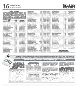16                     quarta-feira
                       27 de fevereiro de 2013
                                                                                                                                                                                                   Diário Oficial
                                                                                                                                                                                                    GUARUJÁ
                     EDITAL DE CONVOCAÇÃO                                   Dulce de Pinho Alves                      11.924     Processo nº 04140/2013          Marly Santos do Carmo                 16.754    Processo nº 04955/2013
Ficam os servidores abaixo relacionados, convocados a darem                 Edler Antonio da Silva                    16.946     Processo nº 03592/2013          Matilde Silva de Oliveira              9.782        Requerimento
ciência em documentos de seu interesse, indicados na coluna                 Eduardo Caetano Martins da Silva          18.081      Portaria nº 0036/2013          Mirna Dib Mineli                      12.509     Portaria nº 0897/2013
respectiva. Favor comparecer no Recursos Humanos da PMG, no                 Eduardo dos Santos Silva                  11.283      Portaria nº 0977/2013          Nadia Alexandre de Souza              19.314        Requerimento
                                                                            Elaine Christina Nunes                    15.854      Portaria nº 0890/2013          Naldo Roberto Xavier                  12.788     Portaria nº 0786/2013
Paço Raphael Vitiello, Av. Santos Dumont nº 640 – térreo – sala
                                                                            Elis Cristina Pereira                     14.662     Processo nº 03674/2013          Nelson Harder                          6.708     Portaria nº 0844/2013
33: às 2ª, 3ª, 5ª e 6ª das 12 hs às 16:00 hs; e às 4ª das 09:00hs às        Elisabeth Barreto Gomes Silva             12.838     Processo nº 04956/2013          Pascoa Garcia Alonso                   6.428     Portaria nº 0822/2013
13:00hs. O documento estará à disposição pelo período máximo                Elizabeth da Silva Barbosa                 6.636      Portaria nº 0846/2013          Patricia Paes Prieto                  15.060     Portaria nº 0770/2013
de 10 (dez) dias, a partir desta publicação, após o qual será enca-         Elza Santos Couto                         13.032     Processo nº 05130/2013          Paula Izolina Cespedes                13.030     Portaria nº 0831/2013
minhado para arquivo.                                                       Erica Moreira de M. Waschinsky            14.842      Portaria nº 0759/2013          Paulo Jose Campelo                    13.999    Processo nº 35803/2012
                 NOME               PRONT.        DOCUMENTO                 Estevao Batista de Carvalho                6.439      Portaria nº 0841/2013          Regia Medeiros de Paula                8.317     Portaria nº 0848/2013
Adriana Araujo A. Alencar           15.043     Portaria nº 0762/2013        Evandro Balthazar da Silveira             13.577     Processo nº 04098/2013          Regia Medeiros de Paula                8.317     Portaria nº 0685/2013
Ailton Jesus da Silva               19.286     Portaria nº 0655/2013        Flavia Aparecida de O. Garcia              7.706      Portaria nº 0828/2013          Regina Aparecido Capito               12.293     Portaria nº 0894/2013
Alexandro Balbino de Oliveira       13.305    Processo nº 04663/2013        Geraldo Pereira da Silva                  11.285      Portaria nº 0977/2013          Regina de Oliveira da Silva           14.850     Portaria nº 0829/2013
Alice Satiko Shiguemoto             10.445     Portaria nº 0849/2013        Ilza de Fátima dos Santos                 11.455      Portaria nº 0758/2013          Regina Fátima Conde                   10.897    Processo nº 05768/2013
Ana Celia Rosa Marques              12.030     Portaria nº 0823/2013        Ivanir Barbosa Ferrero Soares              8.211      Portaria nº 0889/2013          Regina Maria Casado Lima              14.881    Processo nº 03881/2013
Ana Lucia Rodrigues de Souza         6.121        Requerimento              Ivete Candida de Souza Cardoso            14.678     Processo nº 04096/2013          Renata Kogue Carlos                    6.406     Portaria nº 0200/2013
Ana Maria Carvalho de Lara          14.894    Processo nº 19797/2012        Ivoneide Francisca de Araujo              12.996      Portaria nº 0754/2013          Roberto Moraes Lopes                   1.532    Processo nº 04266/2013
Ana Paula Constantino Nascimento    13.200     Portaria nº 0757/2013        Joana Gonçalves de Souza Vieira           14.743      Portaria nº 0582/2013          Rodrigo Fonseca Beccari               14.928    Processo nº 04920/2013
Angela Antunes dos Santos           13.088     Portaria nº 0887/2013        Josemere Souza dos Santos                 19.063     Processo nº 05025/2013          Rosana de Andrade Moura               17.961     Portaria nº 0893/2013
Anna Claudia Gaffo                  10.261     Portaria nº 0768/2013        Juliana Leão Pereira                      12.958      Portaria nº 0764/2013          Rosana Mari B. A. de Oliveira         10.870     Portaria nº 0896/2013
Antonio Carlos Bras Carrao          13.050     Portaria nº 0782/2013        Katia Alves Carvalhal                      8.340      Portaria nº 0883/2013          Rosangela Andrade da Silveira         10.580     Portaria nº 0851/2013
Antonio Carlos Bras Carrao          13.050     Portaria nº 0782/2013        Laertes Correa Batista                    12.350         Requerimento                Rosangela Maria dos Santos            11.750     Portaria nº 0840/2013
Antonio Henrique Gabriel            12.465     Portaria nº 0622/2013        Luana M. Martins Alves                    13.271     Processo nº 15036/2012          Rosicleide dos Santos                 10.582     Portaria nº 0838/2013
Aristoteles Alves das Chagas        14.640    Processo nº 03018/2013        Lucilene Batista dos Santos                8.088      Portaria nº 0976/2013          Rosimeri Bastos Lima Silva            11.116    Processo nº 20232/2012
Artur Nicanor Pereira de Castro     12.308     Portaria nº 0901/2013        Luzia Aparecida Norbiate                   3.935      Portaria nº 0830/2013          Sandra Luzia Martins dos Passos       14.887     Portaria nº 0906/2013
Augusto Gouveia                     11.649    Processo nº 05037/2013        Marcia Aparecida de Araujo                14.498     Processo nº 05081/2013          Sandra Mara Ramos                      9.486     Portaria nº 0965/2013
Bruno Arcangelo Ventura             18.686     Portaria nº 0416/2013        Marcio Silva dos Santos                   13.699     Processo nº 03604/2013          Sandra Pinto Coelho Martins           13.505        Requerimento
Carla Andrea Teixeira dos Santos     8.195     Portaria nº 0769/2013        Marco Antonio Barbosa dos Reis            10.833         Requerimento                Sergio Tadeu Aredes                   12.745     Portaria nº 0891/2013
Carla Mariani Pinto                 17.460     Portaria nº 0926/2013        Marco Antonio da Cruz                     12.934      Portaria nº 0780/2013          Simone Santos de Souza                13.021     Portaria nº 0885/2013
Carlos Henrique da Silva             9.148    Processo nº 05245/2013        Marcos Aurelio da Silva                   15.133     Processo nº 15390/2012          Solange dos Santos                     5.663    Processo nº 04305/2013
Cassio Maciel Lima de Souza         14.462    Processo nº 02338/2013        Margaret Simoes Rodrigues                 10.559      Portaria nº 0778/2013          Solange Silva Reis                    10.291     Portaria nº 0779/2013
Celia Gonçalves Silva e Souza       13.087     Portaria nº 0850/2013        Margareth Oliveira Alves                   6.792      Portaria nº 0767/2013          Tereza Cristina Araujo da Silva       14.828     Portaria nº 0760/2013
Celma Fernandes Doblins             15.046     Portaria nº 0842/2013        Maria Amelia de Souza Cruz                 8.300      Portaria nº 0837/2013          Terezinha de Jesus da Silva           16.103    Processo nº 04962/2013
Cibeli Souza do Nascimento           8.335     Portaria nº 0827/2013        Maria Angelica de Araujo Cruz            Nomeação     Portaria nº 0354/2013          Terezinha Maria de Jesus              11.463     Portaria nº 0976/2013
Clara Lucia Antas Miranda           16.200     Portaria nº 0843/2013        Maria Antonieta dos Reis Brito            13.004      Portaria nº 0836/2013          Vagna de Souza Lima                   16.878     Portaria nº 0892/2013
Claudia Rodrigues da Silva          16.729    Processo nº 04304/2013        Maria Aparecida dos S. F. de Freitas       3.992      Portaria nº 0766/2013          Valdir Anselmo de Souza               12.706    Processo nº 39098/2012
Claudio Antonio dos Santos          11.767    Processo nº 05096/2013        Maria de L. C. Duarte                      6.471      Portaria nº 0847/2013          Vanessa da Silva Amorim               16.883     Portaria nº 0895/2013
Claudio Gemignani Gonzalez          12.910    Processo nº 04677/2013        Maria Edith dos Santos Bonfim             11.115      Portaria nº 0835/2013          Veronica da Silva Guimarães           10.593     Portaria nº 0781/2013
Conceição Aparecida Antunes          6.899    Processo nº 01282/2013        Maria Edith dos Santos Bonfim             11.115      Portaria nº 0808/2013          Virginia da Silva Santos              12.138     Portaria nº 0839/2013
Cristiane Costa dos Santos          12.835     Portaria nº 0756/2013        Maria Edna Oliveira Silva                 16.245     Processo nº 27586/2012          Viviane dos Santos                   Nomeação    Portaria nº 0966/2013
Dalva Correa Doria                  14.865    Processo nº 37309/2012        Maria Fernanda de Mello                   12.360      Portaria nº 0907/2013          Wagner de Almeida Demetrio            14.193    Processo nº 05020/2013
Damiao Pereira Soares               16.126    Processo nº 05248/2013        Maria Jose Souza de Mendonça               9.675      Portaria nº 0752/2013          Zulmira Ferreira de Jesus             13.129     Portaria nº 0852/2013
Danianderson de Oliveira Moraes     16.945    Processo nº 35802/2012        Maria Josefa de Jesus Santos              11.516     Processo nº 00728/2013
Debora de Carvalho Dias             18.739    Processo nº 04726/2013        Mariangela de Araujo Gama Duarte         Nomeação     Portaria nº 0592/2013                                    Diego Bezerra Pereira
Diego Oliveira Barbosa              17.389     Portaria nº 0034/2013        Marisa Lourenço dos Santos                12.918     Processo nº 15344/2012                                 Diretor de Gestão de Pessoas
Dolister Aparecida Pontes            8.925     Portaria nº 0765/2013        Mariselma Oliveira da Silva               12.122      Portaria nº 0753/2013




                                   A partir de agora, os servidores públicos municipais contam com canal de comunicação para sanar dúvidas sobre o Plano de Carreira, Cargos e Salários e as
                                   mudanças geradas na vida funcional com a implantação do regime estatutário. Dúvidas podem ser enviadas para o e-mail: duvidas.migracao@guaruja.sp.gov.br
     can                                                       PERGUNTAS E RESPOSTAS SOBRE A MUDANÇA DE REGIME
    ser al d
       vid o                     1) Sou funcionário da pre-                                                                                                                               Sim, é levada em consideração a re-
          or                    feitura e meu total de con-
                                                                                 Aposentadoria voluntária com
                                                                              proventos integrais e com paridade
                                                                                                                                Cálculo: média aritmética
                                                                                                                                simples das 80% maiores
                                                                                                                                                            Cálculo: média aritmética
                                                                                                                                                            simples das 80% maiores       muneração recebida à título de Função
                               tribuição total desta somada a                 HOMEM                     MULHER                  contribuições efetuadas a   contribuições efetuadas a     Gratificada na data do pagamento em
                              de outros empregos celetistas            60 anos de idade           55 anos de idade              partir de julho/1994        partir de julho/1994          pecúnia da Licença Prêmio.
                             é igual a 32 anos. Esses 3 anos           35 anos de contribuição 30 anos de contribuição
                            para completar 35 anos, como               20 anos de serviço público 20 anos de serviço público    Os requisitos de idade e tempo de con-                    3- Para quem exerce Função Gratifica-
                      poderei contribuir?                              05 anos no cargo em que 05 anos no cargo em que          tribuição serão reduzidos em cinco anos                   da, é necessário o cumprimento da carga
                                                                       se dará a aposentadoria se dará a aposentadoria          para professores que comprovem tempo                      horária de 40hs semanais (8 horas por
                    Para se enquadrar nas aposentadorias do
                                                                       Cálculo: aposentadoria Cálculo: aposentadoria            exclusivo de efetivo exercício das fun-
                    Regime Próprio você terá que ter pelo              integral (última remune- integral (última remune-
                                                                                                                                                                                          dia)? Tendo em vista que o Estatuto do
                    menos 05 anos no cargo em que se dará              ração no cargo efetivo) ração no cargo efetivo)
                                                                                                                                ções de magistério.                                       Servidor não especifica isto. Se sim qual
                    a aposentadoria. Como o Regime Pró-                                                                                                                                   a lei que regulamenta isto?
                    prio iniciou em 01/01/2013, só poderá                                                                       2) Quanto à licença prêmio, o estatuto                    O exercício de Função Gratificada ou
                                                                                Aposentadoria voluntária com
                    se aposentar a partir de 01/01/2018.                    proventos pela média e sem paridade
                                                                                                                                fala na SEÇÃO XI - ART.353 - § 2º, que                    Cargo em Comissão não possuem jor-
                    Não basta apenas o tempo de contribui-                                                                      a parcela paga em dinheiro será efetua-                   nadas fixas, uma vez que os servidores
                                                                              HOMEM                     MULHER
                    ção, é necessário também ter tempo de              60 anos de idade           55 anos de idade
                                                                                                                                da com base na remuneração percebida                      que estão nesta condição exercem sob
                    serviço público e idade.                           35 anos de contribuição    30 anos de contribuição       pelo servidor à época da autorização do                   a confiança e dedicação da autoridade.
                    Abaixo, dois enquadramentos para o tem-            10 anos de serviço público 10 anos de serviço público    pagamento. Esta remuneração base leva                     Não tendo, portanto jornada fechada,
                    po de contribuição de 35 anos, uma com             05 anos no cargo em que 05 anos no cargo em que          em conta a função gratificada que eu                      por isso, inclusive, não enseja horas ex-
                    integralidade e outra sem integralidade.           se dará a aposentadoria se dará a aposentadoria          exerço para cálculo?                                      traordinárias.
 