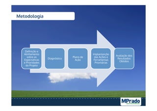 Metodologia
Definição e
Alinhamento
sobre as
Expectativas
e Prioridades
do Projeto
Diagnóstico
Plano de
Ação
Implantanção
das Ações e
Ferramentas
Prioritárias
Avaliação dos
Resultados
Obtidos
 