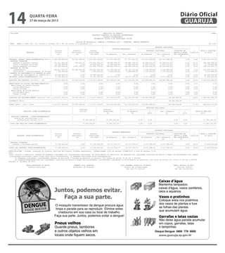 14
|
|
|
                       QUARTA-FEIRA
                       27 de março de 2013
                                                                                                        BALANCO ORCAMENTARIO
                                                                                            ORCAMENTOS FISCAL E DA SEGURIDADE SOCIAL
                                                                                                                                                                                              Diário Oficial
                                                                                                                                                                                               GUARUJÁ
--------------------------------------------------------------------------------------------------------------------------------------------------------------------------------------------------------------------------
| CN-SIFPM
|
                                                                                                       MUNICIPIO DE GUARUJA
                                                                                          RELATORIO RESUMIDO DA EXECUCAO ORCAMENTARIA



-------------------------------------------------------------------------------------------------------------------------------------------------------------------------------------------------------------------------- |
|                                                                       Periodo de Referencia: JANEIRO a FEVEREIRO 2013 / BIMESTRE: JANEIRO-FEVEREIRO
                                                                                                                                                                                                                                CONAM |
                                                                                                                                                                                                                                       |
                                                                                                                                                                                                                                       |
                                                                                                                                                                                                                                       |
                                                                                                                                                                                                                                       |
| CN-SIFPM
| RREO - ANEXO I (LRF, Art. 52, inciso I, alineas "a" e "b" do inciso II e paragrafo 1o)               MUNICIPIO DE GUARUJA                                                                                                   R$CONAM |
                                                                                                                                                                                                                                 1,00 |
|                                                                                         RELATORIO RESUMIDO DA EXECUCAO ORCAMENTARIA
|--------------------------------------------------------------------------------------------------------------------------------------------------------------------------------------------------------------------------|           |
|
|                                            |                 |                  |                   |BALANCO ORCAMENTARIO                   |                   DESPESAS EXECUTADAS                    |         |                   |
                                                                                                                                                                                                                                       |
|
|                                            |                 |                  |         ORCAMENTOS FISCAL EDESPESAS EMPENHADAS
                                                                                                      |           DA SEGURIDADE SOCIAL        |-----------------------------------------------------|              |                   |
                                                                                                                                                                                                                                       |
|
|                                            |    Dotacao      |     Creditos     |     Dotacao       |                                       |          DESPESAS LIQUIDADAS         | INSCRITAS EM      |    %    | SALDO A LIQUIDAR ||
|
|                   DESPESAS                 |    Inicial      |        Periodo de Referencia: JANEIRO a FEVEREIRO 2013 / BIMESTRE: JANEIRO-FEVEREIRO
                                                                    Adicionais    |    Atualizada     |------------------------------------|-----------------------------------| RESTOS A PAGAR |((g+h)/f)|              (f-(g+h))     |
                                                                                                                                                                                                                                       |
| RREO - ANEXO I (LRF, Art. 52, inciso I, alineas "a" e "b" do|inciso II e paragrafo 1o)
|                                            |      (d)                 (e)       |     (f)=(d+e)     |    No Bimestre   | Ate o Bimestre |        No Bimestre    | Ate o Bimestre | NAO PROCESSADOS |             |          R$ 1,00 ||
|--------------------------------------------------------------------------------------------------------------------------------------------------------------------------------------------------------------------------|
|                                            |                 |                  |                   |                  |                    |                   |      (g)         |        (h)        |         |                   |
|                                            |                 |                  |                   |                                       |                   DESPESAS EXECUTADAS                    |         |
|--------------------------------------------------------------------------------------------------------------------------------------------------------------------------------------------------------------------------|           |
|                                            |
|DESPESAS (EXCETO INTRA-ORCAMENTARIAS)(VIII)| 1.089.085.000,00||                  |
                                                                    46.550.168,83| 1.135.635.168,83|  |    377.971.952,62|EMPENHADAS
                                                                                                                 DESPESAS      377.971.952,62||-----------------------------------------------------|
                                                                                                                                                   112.312.289,58|    112.312.289,58|                0,00|         |
                                                                                                                                                                                                              9,88 | 1.023.322.879,25| |
| DESPESAS CORRENTES
|                                            |
                                             |    Dotacao      |
                                                               |     Creditos     |
                                                                                  |     Dotacao       |
                                                                                                      |                  |                    |
                                                                                                                                              |          DESPESAS LIQUIDADAS
                                                                                                                                                                  |                  | INSCRITAS EM
                                                                                                                                                                                     |                   |
                                                                                                                                                                                                         |    %    | SALDO A LIQUIDAR |
                                                                                                                                                                                                                   |                   |
|
|                   DESPESAS
      pessoal e encargos sociais             |
                                             |    Inicial      |
                                                 371.021.000,00|    Adicionais
                                                                       598.202,07||    Atualizada
                                                                                       371.619.202,07||------------------------------------|-----------------------------------| RESTOS A PAGAR |((g+h)/f)|
                                                                                                            89.680.745,67|      89.680.745,67|      62.349.413,57|     62.349.413,57|                0,00|   16,77 |     (f-(g+h))
                                                                                                                                                                                                                        309.269.788,50||
|
|     juros e encargos da divida             |
                                             |      (d)        |
                                                  18.300.000,00|        (e) 0,00| |     (f)=(d+e)
                                                                                        18.300.000,00||    No Bimestre
                                                                                                            11.606.000,00| Ate11.606.000,00|
                                                                                                                         |       o Bimestre |      No2.525.173,54| Ate 2.525.173,54| NAO PROCESSADOS |
                                                                                                                                                       Bimestre   |     o Bimestre |                0,00|          |
                                                                                                                                                                                                             13,79 |     15.774.826,46||
|
|     outras despesas correntes              |
                                             |                 |
                                                 425.368.000,00|     5.697.756,82||    431.065.756,82||                  |
                                                                                                           248.942.104,53|     248.942.104,53||     40.918.502,09||      (g)
                                                                                                                                                                       40.918.502,09||        (h)   0,00||         |
                                                                                                                                                                                                              9,49 |    390.147.254,73||
|--------------------------------------------------------------------------------------------------------------------------------------------------------------------------------------------------------------------------|
| DESPESAS DE CAPITAL                        |                 |                  |                   |                  |                    |                   |                  |                   |         |                   |
|DESPESAS (EXCETO INTRA-ORCAMENTARIAS)(VIII)| 1.089.085.000,00|
|     investimentos                          |   204.427.000,00|    40.254.209,94| 1.135.635.168,83|
                                                                    46.550.168,83|     244.681.209,94|     377.971.952,62|
                                                                                                            22.795.102,42|     377.971.952,62|
                                                                                                                                22.795.102,42|     112.312.289,58|
                                                                                                                                                     5.142.689,93|    112.312.289,58|
                                                                                                                                                                        5.142.689,93|                0,00|
                                                                                                                                                                                                     0,00|    9,88 | 1.023.322.879,25|
                                                                                                                                                                                                              2,10 |    239.538.520,01|
| DESPESAS CORRENTES
|                                            |
      amortizacao / refinanciamento da divida|                 |
                                                   7.700.000,00|             0,00||      7.700.000,00||                  |
                                                                                                             4.948.000,00|       4.948.000,00||      1.376.510,45||     1.376.510,45||                   |
                                                                                                                                                                                                     0,00|   17,87 |
                                                                                                                                                                                                                   |      6.323.489,55||
| RESERVA DE e encargos sociais
|     pessoal CONTINGENCIA OU RESERVA DO RPPS|
                                             |   371.021.000,00|
                                                               |       598.202,07||    371.619.202,07||     89.680.745,67||     89.680.745,67||     62.349.413,57||    62.349.413,57||               0,00|
                                                                                                                                                                                                         |   16,77 |
                                                                                                                                                                                                                   |    309.269.788,50||
|
|     juros e encargos da divida reserva do r|
      reserva de contingencia ou             |    18.300.000,00|
                                                  62.269.000,00|              0,00|
                                                                             0,00|      18.300.000,00|
                                                                                        62.269.000,00|      11.606.000,00|
                                                                                                                     0,00|      11.606.000,00|
                                                                                                                                         0,00|       2.525.173,54|
                                                                                                                                                              0,00|     2.525.173,54|
                                                                                                                                                                                0,00|               0,00|
                                                                                                                                                                                                    0,00|    13,79 |
                                                                                                                                                                                                              0,00 |     15.774.826,46|
                                                                                                                                                                                                                         62.269.000,00|
|     outras despesas correntes (IX)
|DESPESAS (INTRA-ORCAMENTARIAS)              |
                                             |   425.368.000,00|
                                                  37.792.000,00|     5.697.756,82|
                                                                             0,00|     431.065.756,82|
                                                                                        37.792.000,00|     248.942.104,53|
                                                                                                            35.137.075,27|     248.942.104,53|
                                                                                                                                35.137.075,27|      40.918.502,09|
                                                                                                                                                     6.171.396,34|     40.918.502,09|
                                                                                                                                                                        6.171.396,34|               0,00|
                                                                                                                                                                                                     0,00|    9,49 |
                                                                                                                                                                                                             16,32 |    390.147.254,73|
                                                                                                                                                                                                                         31.620.603,66|
| DESPESAS DE CAPITAL                        |                 |                  |                   |                  |                    |                   |                  |                   |         |
|--------------------------------------------------------------------------------------------------------------------------------------------------------------------------------------------------------------------------|           |
|     investimentos
|SUBTOTAL DAS DESPESAS (X)=(VIII + IX)       | 1.126.877.000,00|
                                             |   204.427.000,00|    40.254.209,94| 1.173.427.168,83|
                                                                    46.550.168,83|     244.681.209,94|      22.795.102,42|
                                                                                                           413.109.027,89|      22.795.102,42|
                                                                                                                               413.109.027,89|       5.142.689,93|
                                                                                                                                                   118.483.685,92|      5.142.689,93|
                                                                                                                                                                      118.483.685,92|                0,00|
                                                                                                                                                                                                     0,00|   10,09 | 1.054.943.482,91|
                                                                                                                                                                                                              2,10 |    239.538.520,01|
|     amortizacao / refinanciamento da divida|     7.700.000,00|             0,00|       7.700.000,00|       4.948.000,00|       4.948.000,00|       1.376.510,45|      1.376.510,45|                0,00|   17,87 |      6.323.489,55|
|--------------------------------------------------------------------------------------------------------------------------------------------------------------------------------------------------------------------------|
| RESERVA DE CONTINGENCIA OU RESERVA DO RPPS|
|AMORTIZACAO DA DIVIDA/ REFINANCIAMENTO(XI) |                  |
                                                           0,00|             0,00||                   |
                                                                                                  0,00|              0,00||                   |
                                                                                                                                          0,00|                   |
                                                                                                                                                              0,00|                  |
                                                                                                                                                                                 0,00|                   |
                                                                                                                                                                                                     0,00|         |
                                                                                                                                                                                                              0,00 |              0,00||
| Amortizacao da Divida Internareserva do r|
|     reserva de contingencia ou             |    62.269.000,00|
                                                               |             0,00||     62.269.000,00||              0,00||              0,00||               0,00|
                                                                                                                                                                  |             0,00||              0,00||    0,00 |
                                                                                                                                                                                                                   |     62.269.000,00||
|DESPESAS (INTRA-ORCAMENTARIAS) (IX)
|     Divida Mobiliaria                      |
                                             |    37.792.000,00|
                                                           0,00|             0,00|
                                                                              0,00|     37.792.000,00|
                                                                                                  0,00|     35.137.075,27|
                                                                                                                     0,00|      35.137.075,27|
                                                                                                                                         0,00|       6.171.396,34|
                                                                                                                                                              0,00|     6.171.396,34|
                                                                                                                                                                                0,00|                0,00|
                                                                                                                                                                                                    0,00|    16,32 |
                                                                                                                                                                                                              0,00 |     31.620.603,66|
                                                                                                                                                                                                                                   0,00|
|--------------------------------------------------------------------------------------------------------------------------------------------------------------------------------------------------------------------------|
|     Outras Dividas                         |             0,00|             0,00|                0,00|              0,00|               0,00|                0,00|             0,00|                0,00|    0,00 |              0,00|
|SUBTOTAL DAS DESPESAS (X)=(VIII + IX)
| Amortizacao da Divida Externa              | 1.126.877.000,00|
                                             |                 |    46.550.168,83| 1.173.427.168,83|
                                                                                  |                   |    413.109.027,89|
                                                                                                                         |     413.109.027,89||    118.483.685,92||   118.483.685,92||               0,00|
                                                                                                                                                                                                         |   10,09 | 1.054.943.482,91|
                                                                                                                                                                                                                   |                   |
|--------------------------------------------------------------------------------------------------------------------------------------------------------------------------------------------------------------------------|
|     Divida Mobiliaria                      |             0,00|             0,00|                0,00|              0,00|                0,00|               0,00|              0,00|               0,00|    0,00 |               0,00|
|     Outras DA DIVIDA/ REFINANCIAMENTO(XI) |
|AMORTIZACAODividas                          |             0,00|
                                                           0,00|             0,00|
                                                                             0,00|                0,00|
                                                                                                  0,00|              0,00|
                                                                                                                     0,00|                0,00|
                                                                                                                                          0,00|               0,00|
                                                                                                                                                              0,00|              0,00|
                                                                                                                                                                                 0,00|               0,00|
                                                                                                                                                                                                     0,00|    0,00 |
                                                                                                                                                                                                              0,00 |              0,00|
                                                                                                                                                                                                                                   0,00|
| Amortizacao da Divida Interna              |                 |                  |                   |                   |                   |                   |                  |                   |         |
|--------------------------------------------------------------------------------------------------------------------------------------------------------------------------------------------------------------------------|           |
|     Divida Mobiliaria                      |             0,00|
|SUBTOTAL COM REFINANCIAMENTO (XII)=(X + XI)| 1.126.877.000,00|               0,00|               0,00|
                                                                    46.550.168,83| 1.173.427.168,83|                 0,00|
                                                                                                           413.109.027,89|               0,00|
                                                                                                                               413.109.027,89|                0,00|
                                                                                                                                                   118.483.685,92|              0,00|
                                                                                                                                                                                 118.483.685,92     0,00||   10,09 | 1.054.943.482,91|
                                                                                                                                                                                                              0,00 |               0,00|
|     Outras Dividas                         |             0,00|             0,00|                0,00|              0,00|               0,00|                0,00|             0,00|                0,00|    0,00 |
|--------------------------------------------------------------------------------------------------------------------------------------------------------------------------------------------------------------------------|      0,00|
| Amortizacao da Divida Externa
|SUPERAVIT (XIII)                            |
                                             |                 |
                                                               |                  |
                                                                                  |                   |
                                                                                                      |                  ||                   |
                                                                                                                                              |                   |
                                                                                                                                                                  |                  |
                                                                                                                                                                                  86.500.404,93          |
                                                                                                                                                                                                         |         |
                                                                                                                                                                                                                   |                   |
                                                                                                                                                                                                                                       |
|     Divida Mobiliaria                      |             0,00|             0,00|                0,00|              0,00|                0,00|               0,00|              0,00|               0,00|    0,00 |
|--------------------------------------------------------------------------------------------------------------------------------------------------------------------------------------------------------------------------|       0,00|
|
|TOTAL (XIV)Dividas + XIII)
      Outras = (XII                          | 1.126.877.000,00|
                                             |             0,00|             0,00|                0,00|
                                                                    46.550.168,83| 1.173.427.168,83|                 0,00|
                                                                                                           413.109.027,89|                0,00|
                                                                                                                               413.109.027,89|                0,00|
                                                                                                                                                   118.483.685,92|               0,00|
                                                                                                                                                                                 204.984.090,85      0,00|
                                                                                                                                                                                                         |   17,46 |
                                                                                                                                                                                                              0,00 |               0,00|
                                                                                                                                                                                                                        968.443.077,98|
|--------------------------------------------------------------------------------------------------------------------------------------------------------------------------------------------------------------------------|
  -------------------------------------------------------------------------------------------------------------------------------------------------------------------------------------------------------------------------
|SUBTOTAL COM REFINANCIAMENTO (XII)=(X + XI)| 1.126.877.000,00|
|                                                                   46.550.168,83| 1.173.427.168,83|
                                                                    |                         |            413.109.027,89|
                                                                                                                         |     413.109.027,89|     118.483.685,92|
                                                                                                                                                         RECEITAS REALIZADAS     118.483.685,92          || 10,09 | 1.054.943.482,91|  |
|--------------------------------------------------------------------------------------------------------------------------------------------------------------------------------------------------------------------------|
|                                                                   |       Previsao          |         Previsao          |-------------------------------------------------------------------------|                                  |
|SUPERAVIT (XIII)
|                RECEITAS INTRA-ORCAMENTARIAS|                 |    |             |
                                                                            Inicial           |       |Atualizada         |
                                                                                                                          |       No Bimestre |      |      %     |
                                                                                                                                                                  |               86.500.404,93
                                                                                                                                                                        Ate o Bimestre      |      %     ||        |
                                                                                                                                                                                                                SALDO A REALIZAR       |
                                                                                                                                                                                                                                       |
|--------------------------------------------------------------------------------------------------------------------------------------------------------------------------------------------------------------------------|
|                                                                   |                         |            (a)            |           (b)            |    (b/a)   |          (c)            |    (c/a)    |          (a-c)             |
|TOTAL (XIV) = (XII + XIII)                  | 1.126.877.000,00|    46.550.168,83| 1.173.427.168,83|       413.109.027,89|     413.109.027,89|     118.483.685,92|               204.984.090,85          |   17,46 |    968.443.077,98|
|--------------------------------------------------------------------------------------------------------------------------------------------------------------------------------------------------------------------------|
|------------------------------------------------------------------------------------------------------------------------------------------------------------------------------------------------------------------------- |
    RECEITAS CORRENTES - INTRA-ORCAMENTARIAS                        |                         |                           |                          |            |                         |              |
|
|      receita de contribuicoes (i-o)                               |
                                                                    |                         |
                                                                                              |                          ||                          | RECEITAS | REALIZADAS                |              |
                                                                                                                                                                                                           |                           |
                                                                                                                                                                                                                                       |
|
|         contribuicoes sociais (i-o)                               |
                                                                    |       Previsao          |
                                                                                37.792.000,00 |         Previsao
                                                                                                           31.493.333,34 ||-------------------------------------------------------------------------|
                                                                                                                                                0,00 |     0,00   |                    0,00 |     0,00     |            31.493.333,34 ||
|                RECEITAS INTRA-ORCAMENTARIAS                       |       Inicial           |         Atualizada        |       No Bimestre        |      %     |     Ate o Bimestre      |      %      |     SALDO A REALIZAR
|--------------------------------------------------------------------------------------------------------------------------------------------------------------------------------------------------------------------------|           |
|
| TOTAL DAS RECEITAS INTRA-ORCAMENTARIAS                            |
                                                                    |                         |
                                                                                37.792.000,00 |            (a)
                                                                                                           31.493.333,34 ||           (b)            |
                                                                                                                                                0,00 |    (b/a)
                                                                                                                                                           0,00   |
                                                                                                                                                                  |          (c)       0,00 |
                                                                                                                                                                                            |    (c/a)
                                                                                                                                                                                                  0,00    ||         (a-c)
                                                                                                                                                                                                                        31.493.333,34 ||
|--------------------------------------------------------------------------------------------------------------------------------------------------------------------------------------------------------------------------|
  --------------------------------------------------------------------------------------------------------------------------------------------------------------------------------------------------------------------------
| RECEITAS CORRENTES - INTRA-ORCAMENTARIAS                          |                         |                           |                          |            |                         |              |                           |
|-------------------------------------------------------------------------------------------------------------------------------------------------------------------------------------------------------------------------- |
       receita de contribuicoes (i-o)                               |                         |                           |                          |            |                         |              |
|
|         contribuicoes sociais (i-o)        |                 |    |           37.792.000,00 |
                                                                                  |                   |    31.493.333,34 |                    |0,00 |      0,00   |
                                                                                                                                                                  DESPESAS EXECUTADAS 0,00 |      0,00 ||          |    31.493.333,34 ||
|--------------------------------------------------------------------------------------------------------------------------------------------------------------------------------------------------------------------------|
|                                            |                 |                  |                   |          DESPESAS EMPENHADAS          |-----------------------------------------------------|              |                   |
| TOTAL DAS RECEITAS INTRA-ORCAMENTARIAS
|                                            |    Dotacao      |    |Creditos 37.792.000,00 |
                                                                                  |     Dotacao       |    31.493.333,34 |                    |0,00 | DESPESAS |
                                                                                                                                                           0,00   LIQUIDADAS           0,00 |     0,00 ||
                                                                                                                                                                                     | INSCRITAS EM           %    | SALDO A LIQUIDAR |
                                                                                                                                                                                                                        31.493.333,34 |
|--------------------------------------------------------------------------------------------------------------------------------------------------------------------------------------------------------------------------|
          DESPESAS INTRA-ORCAMENTARIAS       |    Inicial      |    Adicionais    |    Atualizada     |------------------------------------|-----------------------------------| RESTOS A PAGAR |((g+h)/f)|              (f-(g+h))
|                                            |      (d)        |        (e)      |     (f)=(d+e)    |   No Bimestre   | Ate o Bimestre |     No Bimestre   | Ate o Bimestre | NAO PROCESSADOS |          |                  |
|--------------------------------------------------------------------------------------------------------------------------------------------------------------------------------------------------------------------------|
                                             |                 |                 |                  |                 |                  |                 |      (g)        |       (h)       |         |
|                                            |                 |                 |                  |                                    |                 DESPESAS EXECUTADAS                 |         |
|--------------------------------------------------------------------------------------------------------------------------------------------------------------------------------------------------------------------------||
| DESPESAS CORRENTES
|                                            |
                                             |                 |
                                                               |                 |
                                                                                 |                  |
                                                                                                    |         DESPESAS|EMPENHADAS        |-----------------------------------------------------|
                                                                                                                                         |                 |                 |                 |         |
                                                                                                                                                                                                         |                  ||
|
|     pessoal e encargos sociais             |
                                             |    Dotacao      |
                                                  37.792.000,00|     Creditos0,00|
                                                                                 |     Dotacao      |
                                                                                       37.792.000,00|    35.137.075,27|                  |
                                                                                                                            35.137.075,27|        DESPESAS LIQUIDADAS
                                                                                                                                               6.171.396,34|     6.171.396,34| INSCRITAS EM0,00|
                                                                                                                                                                             |                 |   16,32 | SALDO A LIQUIDAR |
                                                                                                                                                                                                    %    |     31.620.603,66|
|         DESPESAS INTRA-ORCAMENTARIAS       |    Inicial      |    Adicionais   |    Atualizada    |------------------------------------|-----------------------------------| RESTOS A PAGAR |((g+h)/f)|      (f-(g+h))
|--------------------------------------------------------------------------------------------------------------------------------------------------------------------------------------------------------------------------| |
|
|TOTAL DAS DESPESAS INTRA-ORCAMENTARIAS      |
                                             |      (d)        |
                                                  37.792.000,00|        (e) 0,00||     (f)=(d+e)    |
                                                                                       37.792.000,00|   No Bimestre
                                                                                                         35.137.075,27| Ate35.137.075,27|
                                                                                                                      |      o Bimestre |    No6.171.396,34| Ate o Bimestre | NAO PROCESSADOS |
                                                                                                                                                Bimestre   |     6.171.396,34|             0,00|         |
                                                                                                                                                                                                   16,32 |                  |
                                                                                                                                                                                                               31.620.603,66|
|--------------------------------------------------------------------------------------------------------------------------------------------------------------------------------------------------------------------------|
                                             |                 |                 |                  |                 |                  |                 |      (g)        |       (h)       |         |
|--------------------------------------------------------------------------------------------------------------------------------------------------------------------------------------------------------------------------|
FONTE:CN-SIFPM - Sistema Integrado de Financas Publicas Municipais, Unidade responsavel- CONTABILIDADE, Data da emissao 25/MAR/2013 e hora de emissao 10:49
| DESPESAS CORRENTES
&k2s                                         |                 |                 |                  |                 |                  |                 |                 |                 |         |                  |
|Nota: Durante encargos sociais
      pessoal e o exercicio, somente as despesas liquidadas sao consideradas 0,00|
                                             |    37.792.000,00|             executadas. No encerramento 35.137.075,27|as despesas nao liquidadas inscritas em Restos a Pagar nao processados sao tambem |
                                                                                       37.792.000,00|    do exercicio,      35.137.075,27|     6.171.396,34|     6.171.396,34|             0,00|   16,32       31.620.603,66|
|--------------------------------------------------------------------------------------------------------------------------------------------------------------------------------------------------------------------------|
 consideradas executadas. Dessa forma, para maior transparencia, as despesas executadas estao segregadas em:
|TOTAL DASDespesas liquidadas, consideradas aquelas em que houve a entrega do material37.792.000,00|
        a) DESPESAS INTRA-ORCAMENTARIAS      |    37.792.000,00|             0,00|                       35.137.075,27|     35.137.075,27|
                                                                                        ou servico, nos termos do artigo 63 da Lei 4.320/64;   6.171.396,34|     6.171.396,34|             0,00|   16,32 |     31.620.603,66|
  --------------------------------------------------------------------------------------------------------------------------------------------------------------------------------------------------------------------------
        b) Despesas empenhadas mas nao liquidadas, inscritas em Restos a Pagar nao processados, consideradas liquidadas no encerramento do exercicio, por forca do artigo 35, inciso II da Lei 4.320/64.
FONTE:CN-SIFPM março de 2013.
Guarujá, 27 de  - Sistema Integrado de Financas Publicas Municipais, Unidade responsavel- CONTABILIDADE, Data da emissao 25/MAR/2013 e hora de emissao 10:49
&k2s
  Nota: Durante o exercicio, somente as despesas liquidadas sao consideradas executadas. No encerramento do exercicio, as despesas nao liquidadas inscritas em Restos a Pagar nao processados sao tambem
 consideradas executadas. Dessa forma, para maior transparencia, as despesas executadas estao segregadas em:
        a) Despesas liquidadas, consideradas aquelas em que houve a entrega do material ou servico, nos termos do artigo 63 da Lei 4.320/64;
        b) Despesas empenhadas mas nao liquidadas, inscritas em Restos a Pagar nao processados, consideradas liquidadas no encerramento do exercicio, por forca do artigo 35, inciso II da Lei 4.320/64.
Guarujá, 27 de março de 2013.

                    MARIA ANTONIETA DE BRITO                            ARMANDO LUIZ PALMIERI                               LUIS FERNANDO SCALZITTI FIORETTI                           MARCO ANTONIO DE MELO
                      Prefeita Municipal                               Secretário de Finanças                                   Diretor de Contabilidade                                  Controle Interno
                                                                                                                                  CRC 1SP 175.702/O-8                                   CRC 1SP 183.452/O-8



                    MARIA ANTONIETA DE BRITO                            ARMANDO LUIZ PALMIERI                               LUIS FERNANDO SCALZITTI FIORETTI                           MARCO ANTONIO DE MELO
                      Prefeita Municipal                               Secretário de Finanças                                   Diretor de Contabilidade                                  Controle Interno
                                                                                                                                  CRC 1SP 175.702/O-8                                   CRC 1SP 183.452/O-8




                                                                                                                                                                  Disque Dengue: 0800 779 8000
 