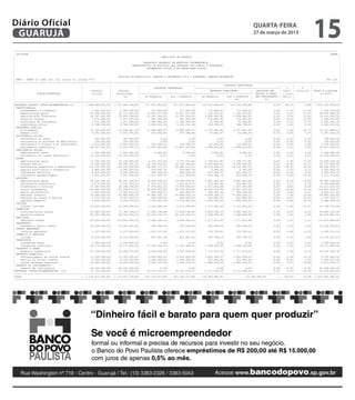 Diário Oficial
 GUARUJÁ
                                                                                                                                                                   QUARTA-FEIRA
                                                                                                                                                                   27 de março de 2013
                                                                                                                                                                                                            15
--------------------------------------------------------------------------------------------------------------------------------------------------------------------------------------------------------------------------
| CN-SIFPM                                                                                                                                                                                                              CONAM |
|                                                                                                   MUNICIPIO DE GUARUJA                                                                                                      |
|                                                                                                                                                                                                                             |
|                                                                                       RELATORIO RESUMIDO DA EXECUCAO ORCAMENTARIA                                                                                           |
|                                                                               DEMONSTRATIVO DA EXECUCAO DAS DESPESAS POR FUNCAO E SUBFUNCAO                                                                                 |
|                                                                                         ORCAMENTOS FISCAL E DA SEGURIDADE SOCIAL                                                                                            |
|                                                                                                                                                                                                                             |
|                                                                                                                                                                                                                             |
|                                                                      Periodo de Referencia: JANEIRO a FEVEREIRO 2013 / BIMESTRE: JANEIRO-FEVEREIRO                                                                          |
| RREO - ANEXO II (LRF, Art. 52, inciso II, alinea "c")                                                                                                                                                               R$ 1,00 |
|--------------------------------------------------------------------------------------------------------------------------------------------------------------------------------------------------------------------------|
|                                             |                  |                  |                                      |                    DESPESAS EXECUTADAS                   |        |            |                 |
|                                             |                  |                  |          DESPESAS EMPENHADAS         |--------------------------------------------------------|      %   |     %      |                 |
|                                             |      Dotacao     |     Dotacao      |                                      |         DESPESAS LIQUIDADAS           | INSCRITAS EM     | ((b+c) | ((b+c)/a) | SALDO A LIQUIDAR |
|               FUNCAO/SUBFUNCAO              |      Inicial     |    Atualizada    |-------------------------------------|-------------------------------------| RESTOS A PAGAR | / total|                 |    (a-(b+c))    |
|                                             |                  |        (a)       |    No Bimestre   | Ate o Bimestre |       No Bimestre   | Ate o Bimestre | NAO PROCESSADOS | (b+c)) |                 |                 |
|                                             |                  |                  |                  |                   |                  |        (b)         |        (c)       |        |            |                 |
|--------------------------------------------------------------------------------------------------------------------------------------------------------------------------------------------------------------------------|
|DESPESAS (EXCETO INTRA-ORCAMENTARIAS)(I)     | 1.089.085.000,00| 1.135.635.168,83|      377.971.952,62|    377.971.952,62|     112.312.289,58|     112.312.289,58|              0,00|    94,79|        9,88| 1.023.322.879,25|
| ADMINISTRACAO                               |                  |                  |                  |                   |                  |                    |                  |        |            |                 |
|    planejamento e orcamento                 |      1.292.000,00|      1.292.000,00|        371.695,64|        371.695,64|         171.246,01|         171.246,01|              0,00|     0,14|      13,25|      1.120.753,99|
|    administracao geral                      |     44.266.000,00|     46.111.000,00|     15.627.017,99|     15.627.017,99|       7.136.314,61|       7.136.314,61|              0,00|     6,02|      15,47|     38.974.685,39|
|    administracao financeira                 |     36.747.000,00|     35.990.184,45|     10.291.264,02|     10.291.264,02|       3.958.940,92|       3.958.940,92|               0,00|    3,34|      11,00|     32.031.243,53|
|    controle interno                         |      1.471.000,00|      1.471.000,00|        461.350,94|        461.350,94|         174.642,35|         174.642,35|              0,00|     0,14|      11,87|      1.296.357,65|
|    tecnologia da informacao                 |      2.071.000,00|      2.071.000,00|      1.380.944,00|      1.380.944,00|          15.540,86|          15.540,86|              0,00|     0,01|        0,75|     2.055.459,14|
|    comunicacao social                       |      4.788.000,00|      4.788.000,00|      3.004.241,38|      3.004.241,38|         306.798,50|         306.798,50|               0,00|    0,25|        6,40|     4.481.201,50|
| SEGURANCA PUBLICA                           |                  |                  |                  |                   |                  |                    |                  |        |            |                 |
|    policiamento                             |     31.183.000,00|     32.499.981,19|     13.985.689,07|     13.985.689,07|       6.737.991,66|       6.737.991,66|              0,00|     5,68|      20,73|     25.761.989,53|
|    defesa civil                             |      3.401.000,00|      3.401.000,00|        473.394,68|        473.394,68|          53.464,87|          53.464,87|               0,00|    0,04|        1,57|     3.347.535,13|
| ASSISTENCIA SOCIAL                          |                  |                  |                  |                   |                  |                    |                  |        |            |                 |
|    assistencia ao idoso                     |        362.000,00|        362.000,00|              0,00|               0,00|              0,00|                0,00|             0,00|     0,00|        0,00|       362.000,00|
|    assistencia ao portador de deficiencia   |        154.000,00|        154.000,00|              0,00|               0,00|              0,00|                0,00|             0,00|     0,00|        0,00|       154.000,00|
|    assistencia a crianca e ao adolescente   |      4.618.000,00|      3.843.000,00|        158.789,10|        158.789,10|         115.000,00|         115.000,00|               0,00|    0,09|        2,99|     3.728.000,00|
|    assistencia comunitaria                  |     36.327.000,00|     37.619.565,12|     11.867.923,85|     11.867.923,85|       3.698.514,90|       3.698.514,90|               0,00|    3,12|        9,83|    33.921.050,22|
| PREVIDENCIA SOCIAL                          |                  |                  |                  |                   |                  |                    |                  |        |            |                 |
|    administracao geral                      |      1.551.000,00|      1.551.000,00|          2.940,00|           2.940,00|          2.940,00|            2.940,00|              0,00|    0,00|        0,18|     1.548.060,00|
|    previdencia do regime estatutario        |     10.150.000,00|     10.150.000,00|              0,00|               0,00|              0,00|                0,00|              0,00|    0,00|        0,00|    10.150.000,00|
| SAUDE                                       |                  |                  |                  |                   |                  |                    |                  |        |            |                 |
|    administracao geral                      |     16.140.000,00|     16.140.000,00|      4.731.573,40|      4.731.573,40|       2.799.571,80|       2.799.571,80|              0,00|     2,36|      17,34|     13.340.428,20|
|    atencao basica                           |     43.645.000,00|     44.994.781,36|     26.728.304,82|     26.728.304,82|       8.240.838,82|       8.240.838,82|               0,00|    6,95|      18,31|     36.753.942,54|
|    assistencia hospitalar e ambulatorial    |    114.103.000,00|    114.265.005,87|     63.586.117,57|     63.586.117,57|      19.319.381,16|      19.319.381,16|               0,00|   16,30|      16,90|     94.945.624,71|
|    suporte profilatico e terapeutico        |      4.960.000,00|      4.960.000,00|        634.460,76|        634.460,76|           6.080,00|            6.080,00|              0,00|    0,00|        0,12|     4.953.920,00|
|    vigilancia sanitaria                     |      4.318.000,00|      4.318.000,00|        646.064,78|        646.064,78|         407.464,27|         407.464,27|               0,00|    0,34|        9,43|     3.910.535,73|
|    vigilancia epidemiologica                |      7.931.000,00|      7.931.000,00|      1.217.369,00|      1.217.369,00|         819.848,16|         819.848,16|               0,00|    0,69|      10,33|      7.111.151,84|
| EDUCACAO                                    |                  |                  |                  |                   |                  |                    |                  |        |            |                 |
|    administracao geral                      |     49.593.000,00|     49.797.249,57|     19.069.078,91|     19.069.078,91|       9.887.920,64|       9.887.920,64|              0,00|     8,34|      19,85|     39.909.328,93|
|    assistencia comunitaria                  |      8.979.000,00|      9.774.318,55|      2.831.613,53|      2.831.613,53|         914.681,66|         914.681,66|               0,00|    0,77|        9,35|     8.859.636,89|
|    alimentacao e nutricao                   |     17.067.000,00|     22.328.746,89|     17.476.562,31|     17.476.562,31|       1.017.524,38|       1.017.524,38|               0,00|    0,85|        4,55|    21.311.222,51|
|    ensino fundamental                       |    135.683.000,00|    130.338.670,91|     44.093.926,80|     44.093.926,80|      15.647.023,94|      15.647.023,94|               0,00|   13,20|       12,00|   114.691.646,97|
|    ensino profissional                      |      2.404.000,00|      5.352.012,33|        629.464,07|        629.464,07|         348.495,28|         348.495,28|               0,00|    0,29|        6,51|     5.003.517,05|
|    educacao infantil                        |     62.466.000,00|     63.682.400,09|     25.864.934,75|     25.864.934,75|       8.699.208,17|       8.699.208,17|               0,00|    7,34|      13,66|     54.983.191,92|
|    educacao de jovens e adultos             |      4.272.000,00|      4.347.445,13|        984.420,80|        984.420,80|         563.885,36|         563.885,36|               0,00|    0,47|       12,97|     3.783.559,77|
|    educacao especial                        |      6.634.000,00|      6.634.000,00|      2.736.461,25|      2.736.461,25|       1.045.055,26|       1.045.055,26|              0,00|     0,88|       15,75|     5.588.944,74|
| CULTURA                                     |                  |                  |                  |                   |                  |                    |                  |        |            |                 |
|    difusao cultural                         |     10.627.000,00|     12.509.386,42|      6.121.995,30|      6.121.995,30|       1.715.652,53|       1.715.652,53|               0,00|    1,44|       13,71|    10.793.733,89|
| URBANISMO                                   |                  |                  |                  |                   |                  |                    |                  |        |            |                 |
|    infra-estrutura urbana                   |     63.980.000,00|     71.784.759,01|     17.289.196,68|     17.289.196,68|       5.984.398,33|       5.984.398,33|               0,00|    5,05|        8,33|    65.800.360,68|
|    servicos urbanos                         |     84.023.000,00|     84.023.000,00|     40.114.372,57|     40.114.372,57|       1.548.938,38|       1.548.938,38|               0,00|    1,30|        1,84|    82.474.061,62|
| HABITACAO                                   |                  |                  |                  |                   |                  |                    |                  |        |            |                 |
|    habitacao urbana                         |     89.024.000,00|    114.801.956,54|      4.389.395,25|      4.389.395,25|       1.277.972,08|       1.277.972,08|              0,00|     1,07|        1,11|   113.523.984,46|
| SANEAMENTO                                  |                  |                  |                  |                   |                  |                    |                  |        |            |                 |
|    saneamento basico urbano                 |     23.258.000,00|     23.581.630,00|        245.299,20|        245.299,20|         245.299,20|         245.299,20|               0,00|    0,20|        1,04|    23.336.330,80|
| GESTAO AMBIENTAL                            |                  |                  |                  |                   |                  |                    |                  |        |            |                 |
|    controle ambiental                       |      5.107.000,00|      5.107.000,00|      1.479.137,29|      1.479.137,29|         578.783,81|         578.783,81|               0,00|    0,48|       11,33|     4.528.216,19|
| COMERCIO E SERVICOS                         |                  |                  |                  |                   |                  |                    |                  |        |            |                 |
|    turismo                                  |     14.518.000,00|     14.518.000,00|        822.941,05|        822.941,05|         282.798,13|         282.798,13|               0,00|    0,23|        1,94|    14.235.201,87|
| TRANSPORTE                                  |                  |                  |                  |                   |                  |                    |                  |        |            |                 |
|    transporte aereo                         |      4.190.000,00|      4.190.000,00|              0,00|               0,00|              0,00|                0,00|              0,00|    0,00|        0,00|     4.190.000,00|
|    transporte rodoviario                    |     20.171.000,00|     20.171.000,00|     17.342.445,51|     17.342.445,51|       1.399.102,08|       1.399.102,08|               0,00|    1,18|        6,93|    18.771.897,92|
| DESPORTO E LAZER                            |                  |                  |                  |                   |                  |                    |                  |        |            |                 |
|    desporto comunitario                     |     25.038.000,00|     26.208.075,40|      4.240.930,00|      4.240.930,00|       1.771.619,04|       1.771.619,04|               0,00|    1,49|        6,75|    24.436.456,36|
| ENCARGOS ESPECIAIS                          |                  |                  |                  |                   |                  |                    |                  |        |            |                 |
|    refinanciamento da divida interna        |     12.200.000,00|     12.200.000,00|      8.824.000,00|      8.824.000,00|       2.825.936,47|       2.825.936,47|               0,00|    2,38|       23,16|     9.374.063,53|
|    servico da divida interna                |      8.104.000,00|      8.104.000,00|      2.996.360,00|      2.996.360,00|         610.892,66|         610.892,66|               0,00|    0,51|        7,53|     7.493.107,34|
|    outros encargos especiais                |     10.000.000,00|     10.000.000,00|      5.250.276,35|      5.250.276,35|       1.982.523,29|       1.982.523,29|               0,00|    1,67|      19,82|      8.017.476,71|
| RESERVA DE CONTINGENCIA                     |                  |                  |                  |                   |                  |                    |                  |        |            |                 |
|    reserva de contintencia                  |     62.269.000,00|     62.269.000,00|              0,00|               0,00|              0,00|                0,00|              0,00|    0,00|        0,00|    62.269.000,00|
|DESPESAS (INTRA-ORCAMENTARIAS) (II)          |     37.792.000,00|     37.792.000,00|     35.137.075,27|     35.137.075,27|       6.171.396,34|       6.171.396,34|               0,00|    5,20|      16,32|     31.620.603,66|
|--------------------------------------------------------------------------------------------------------------------------------------------------------------------------------------------------------------------------|
|TOTAL                                        | 1.126.877.000,00| 1.173.427.168,83|      413.109.027,89|    413.109.027,89|     118.483.685,92|                118.483.685,92         | 100,00|       10,09| 1.054.943.482,91|
 --------------------------------------------------------------------------------------------------------------------------------------------------------------------------------------------------------------------------
 