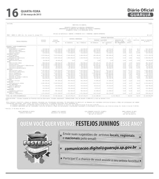 16
| CN-SIFPM
|
|
|
|
|
                       QUARTA-FEIRA
                       27 de março de 2013
                                                                                                     MUNICIPIO DE GUARUJA

                                                                                         RELATORIO RESUMIDO DA EXECUCAO ORCAMENTARIA
                                                                                 DEMONSTRATIVO DA EXECUCAO DAS DESPESAS POR FUNCAO E SUBFUNCAO
                                                                                           ORCAMENTOS FISCAL E DA SEGURIDADE SOCIAL
                                                                                                                                                                                        Diário Oficial
                                                                                                                                                                                         GUARUJÁ
--------------------------------------------------------------------------------------------------------------------------------------------------------------------------------------------------------------------------
                                                                                                                                                                                                                        CONAM |




-------------------------------------------------------------------------------------------------------------------------------------------------------------------------------------------------------------------------- |
|
                                                                                                                                                                                                                              |
                                                                                                                                                                                                                              |
                                                                                                                                                                                                                              |
                                                                                                                                                                                                                              |
                                                                                                                                                                                                                              |
| CN-SIFPM
|                                                                                                                                                                                                                       CONAM |
                                                                                                                                                                                                                              |
|
|                                                                       Periodo de Referencia: JANEIRO a FEVEREIROGUARUJA BIMESTRE: JANEIRO-FEVEREIRO
                                                                                                     MUNICIPIO DE 2013 /                                                                                                      |
                                                                                                                                                                                                                              |
| RREO - ANEXO II (LRF, Art. 52, inciso II, alinea "c")
|                                                                                                                                                                                                                             |
                                                                                                                                                                                                                      R$ 1,00 |
|                                                                                        RELATORIO RESUMIDO DA EXECUCAO ORCAMENTARIA
|--------------------------------------------------------------------------------------------------------------------------------------------------------------------------------------------------------------------------|  |
|
|                                              |                  |              DEMONSTRATIVO DA EXECUCAO DAS DESPESAS POR|FUNCAO E SUBFUNCAO DESPESAS EXECUTADAS
                                                                                     |                                                                                                |        |            |                 |
                                                                                                                                                                                                                              |
|
|                                              |                  |                  |     ORCAMENTOS FISCAL E DA SEGURIDADE SOCIAL
                                                                                                DESPESAS EMPENHADAS        |--------------------------------------------------------|      %   |     %      |                 |
                                                                                                                                                                                                                              |
|
|                                              |      Dotacao     |     Dotacao      |                                     |          DESPESAS LIQUIDADAS          | INSCRITAS EM                                             |
                                                                                                                                                                                      | ((b+c) | ((b+c)/a) | SALDO A LIQUIDAR |
|
|                FUNCAO/SUBFUNCAO              |      Inicial     |    Atualizada    |-------------------------------------|-------------------------------------| RESTOS A PAGAR | / total|                |    (a-(b+c))    |
                                                                                                                                                                                                                              |
|
|                                              |                  |     Periodo de Referencia: JANEIRO a|FEVEREIRO 2013 / BIMESTRE:Bimestre
                                                                           (a)       |    No Bimestre      Ate o Bimestre |     No   JANEIRO-FEVEREIROo Bimestre | NAO PROCESSADOS | (b+c)) |
                                                                                                                                               | Ate                                                        |                 |
                                                                                                                                                                                                                              |
| RREO - ANEXO II (LRF, Art. 52, inciso II, alinea "c")
|                                              |                  |                  |                  |                  |                   |        (b)        |        (c)       |        |            |         R$ 1,00 |
                                                                                                                                                                                                                              |
|--------------------------------------------------------------------------------------------------------------------------------------------------------------------------------------------------------------------------|
|--------------------------------------------------------------------------------------------------------------------------------------------------------------------------------------------------------------------------|
|
|DESPESAS (INTRA-ORCAMENTARIAS)                |
                                               |                  |
                                                                  |                  |
                                                                                     |                  |                  |
                                                                                                                           |                   | DESPESAS EXECUTADAS
                                                                                                                                                                   |                  |
                                                                                                                                                                                      |        |
                                                                                                                                                                                               |            |
                                                                                                                                                                                                            |                 |
                                                                                                                                                                                                                              |
| ADMINISTRACAO
|                                              |
                                               |                  |
                                                                  |                  |
                                                                                     |          DESPESAS|EMPENHADAS        |--------------------------------------------------------|
                                                                                                                           |                   |                   |                  |    %   |
                                                                                                                                                                                               |     %      |
                                                                                                                                                                                                            |                 |
                                                                                                                                                                                                                              |
|
|     planejamento e orcamento                 |
                                               |      Dotacao     |
                                                        112.000,00|     Dotacao      |
                                                                           112.000,00|        112.000,00|                  |
                                                                                                                 112.000,00|          DESPESAS LIQUIDADAS 10.277,51| INSCRITAS EM0,00| ((b+c) | ((b+c)/a) | SALDO A101.722,49|
                                                                                                                                      10.277,51|                   |                  |    0,16|        9,17|        LIQUIDAR |
|
|                FUNCAO/SUBFUNCAO
      administracao geral                      |
                                               |      Inicial     |
                                                      2.630.000,00|    Atualizada    |-------------------------------------|-------------------------------------| RESTOS A PAGAR | / total|
                                                                         2.630.000,00|      2.586.000,00|      2.586.000,00|         248.106,09|         248.106,09|             0,00|     4,02|            |
                                                                                                                                                                                                        9,43|    (a-(b+c))    |
                                                                                                                                                                                                                  2.381.893,91|
|
|     administracao financeira                 |
                                               |                  |
                                                      1.631.000,00|        (a)       |
                                                                         1.631.000,00|    No1.631.000,00| Ate 1.631.000,00|
                                                                                             Bimestre   |      o Bimestre |     No Bimestre
                                                                                                                                     199.179,91| Ate o 199.179,91| NAO PROCESSADOS | (b+c)) |
                                                                                                                                               |         Bimestre |              0,00|     3,22|      12,21||                 |
                                                                                                                                                                                                                  1.431.820,09|
|
|     controle interno                         |
                                               |                  |
                                                        119.000,00|                  |
                                                                           119.000,00|                  |
                                                                                              119.000,00|                  |
                                                                                                                 119.000,00|                   |
                                                                                                                                      13.529,31|        (b)        |
                                                                                                                                                          13.529,31|        (c)  0,00||        |
                                                                                                                                                                                           0,21|      11,36||                 |
                                                                                                                                                                                                                    105.470,69|
|--------------------------------------------------------------------------------------------------------------------------------------------------------------------------------------------------------------------------|
| SEGURANCA PUBLICA                            |                  |                  |                  |                  |                   |                   |                  |        |            |                 |
|DESPESAS (INTRA-ORCAMENTARIAS)
|     policiamento                             |
                                               |                  |
                                                      3.573.000,00|                  |
                                                                         3.573.000,00|                  |
                                                                                            3.340.000,00|                  |
                                                                                                               3.340.000,00|                   |
                                                                                                                                     295.264,30|                   |
                                                                                                                                                         295.264,30|             0,00||        |
                                                                                                                                                                                           4,78|            |
                                                                                                                                                                                                        8,26|                 |
                                                                                                                                                                                                                  3.277.735,70|
| ADMINISTRACAO
| ASSISTENCIA SOCIAL                           |
                                               |                  |
                                                                  |                  |
                                                                                     |                  |
                                                                                                        |                  |
                                                                                                                           |                   |
                                                                                                                                               |                   |
                                                                                                                                                                   |                  |
                                                                                                                                                                                      |        |
                                                                                                                                                                                               |            |
                                                                                                                                                                                                            |                 |
                                                                                                                                                                                                                              |
|
|     planejamentocomunitaria
      assistencia  e orcamento                 |
                                               |        112.000,00|
                                                      1.629.000,00|        112.000,00|
                                                                         1.629.000,00|        112.000,00|
                                                                                            1.629.000,00|        112.000,00|
                                                                                                               1.629.000,00|          10.277,51|
                                                                                                                                     173.164,21|          10.277,51|
                                                                                                                                                         173.164,21|             0,00|
                                                                                                                                                                                 0,00|     0,16|
                                                                                                                                                                                           2,80|        9,17|
                                                                                                                                                                                                      10,63|        101.722,49|
                                                                                                                                                                                                                  1.455.835,79|
| PREVIDENCIA SOCIAL
|     administracao geral                      |
                                               |      2.630.000,00|
                                                                  |      2.630.000,00|
                                                                                     |      2.586.000,00|
                                                                                                        |      2.586.000,00||        248.106,09|
                                                                                                                                               |         248.106,09|
                                                                                                                                                                   |             0,00||    4,02|
                                                                                                                                                                                               |        9,43|
                                                                                                                                                                                                            |     2.381.893,91|
                                                                                                                                                                                                                              |
|
|     administracao financeira
      administracao geral                      |
                                               |      1.631.000,00|
                                                         44.000,00|      1.631.000,00|
                                                                            44.000,00|      1.631.000,00|
                                                                                                    0,00|      1.631.000,00|
                                                                                                                       0,00|         199.179,91|
                                                                                                                                           0,00|         199.179,91|
                                                                                                                                                               0,00|             0,00|
                                                                                                                                                                                 0,00|     3,22|
                                                                                                                                                                                           0,00|      12,21|
                                                                                                                                                                                                        0,00|     1.431.820,09|
                                                                                                                                                                                                                     44.000,00|
| SAUDE
|     controle interno                         |
                                               |        119.000,00|
                                                                  |        119.000,00|
                                                                                     |        119.000,00|
                                                                                                        |        119.000,00||         13.529,31|
                                                                                                                                               |          13.529,31|
                                                                                                                                                                   |             0,00||    0,21|
                                                                                                                                                                                               |      11,36||       105.470,69|
                                                                                                                                                                                                                              |
| SEGURANCA PUBLICAgeral
|     administracao                            |
                                               |                  |
                                                        569.000,00|                  |
                                                                           569.000,00|                  |
                                                                                              569.000,00|                  |
                                                                                                                 569.000,00|                   |
                                                                                                                                     187.275,74|                   |
                                                                                                                                                         187.275,74|                  |
                                                                                                                                                                                  0,00|        |
                                                                                                                                                                                           3,03|      32,91||                 |
                                                                                                                                                                                                                    381.724,26|
|
|     policiamento
      atencao basica                           |
                                               |      3.573.000,00|
                                                      1.068.000,00|      3.573.000,00|
                                                                         1.068.000,00|      3.340.000,00|
                                                                                            1.068.000,00|      3.340.000,00|
                                                                                                               1.068.000,00|         295.264,30|
                                                                                                                                     313.497,13|         295.264,30|
                                                                                                                                                         313.497,13|             0,00|
                                                                                                                                                                                 0,00|     4,78|
                                                                                                                                                                                           5,07|        8,26|
                                                                                                                                                                                                       29,35|     3.277.735,70|
                                                                                                                                                                                                                    754.502,87|
| ASSISTENCIA SOCIAL
|     assistencia hospitalar e ambulatorial    |
                                               |                  |
                                                      1.540.000,00|                  |
                                                                         1.540.000,00|                  |
                                                                                            1.540.000,00|                  |
                                                                                                               1.540.000,00|                   |
                                                                                                                                     932.002,86|                   |
                                                                                                                                                         932.002,86|             0,00||        |
                                                                                                                                                                                          15,10|      60,51||                 |
                                                                                                                                                                                                                    607.997,14|
|
|     assistenciasanitaria
      vigilancia comunitaria                   |
                                               |      1.629.000,00|
                                                         88.000,00|      1.629.000,00|
                                                                            88.000,00|      1.629.000,00|
                                                                                               88.000,00|      1.629.000,00|
                                                                                                                  88.000,00|         173.164,21|
                                                                                                                                      32.973,04|         173.164,21|
                                                                                                                                                          32.973,04|             0,00|
                                                                                                                                                                                 0,00|     2,80|
                                                                                                                                                                                           0,53|      10,63|
                                                                                                                                                                                                      37,46|      1.455.835,79|
                                                                                                                                                                                                                     55.026,96|
| PREVIDENCIA SOCIAL
|     vigilancia epidemiologica                |
                                               |                  |
                                                        126.000,00|                  |
                                                                           126.000,00|                  |
                                                                                              126.000,00|        126.000,00||                  |
                                                                                                                                      39.608,03|                   |
                                                                                                                                                          39.608,03|                  |
                                                                                                                                                                                  0,00|        |
                                                                                                                                                                                           0,64|            |
                                                                                                                                                                                                       31,43|                 |
                                                                                                                                                                                                                     86.391,97|
| EDUCACAO
|     administracao geral                      |
                                               |         44.000,00|
                                                                  |         44.000,00|
                                                                                     |              0,00|
                                                                                                        |              0,00||              0,00|
                                                                                                                                               |               0,00|
                                                                                                                                                                   |             0,00||    0,00|
                                                                                                                                                                                               |        0,00|
                                                                                                                                                                                                            |        44.000,00|
                                                                                                                                                                                                                              |
| SAUDE
|     administracao geral                      |
                                               |                  |
                                                      4.253.000,00|                  |
                                                                         4.253.000,00|                  |
                                                                                            4.253.000,00|      4.253.000,00||                  |
                                                                                                                                     662.213,13|                   |
                                                                                                                                                         662.213,13|             0,00||        |
                                                                                                                                                                                          10,73|      15,57||                 |
                                                                                                                                                                                                                  3.590.786,87|
|
|     administracao geral
      assistencia comunitaria                  |
                                               |        569.000,00|
                                                        471.000,00|        569.000,00|
                                                                           471.000,00|        569.000,00|
                                                                                              471.000,00|        569.000,00|
                                                                                                                 471.000,00|         187.275,74|
                                                                                                                                      64.044,15|         187.275,74|
                                                                                                                                                          64.044,15|              0,00|
                                                                                                                                                                                  0,00|    3,03|
                                                                                                                                                                                           1,03|      32,91|
                                                                                                                                                                                                      13,59|        381.724,26|
                                                                                                                                                                                                                    406.955,85|
|
|     atencaofundamental
      ensino basica                            |
                                               |      1.068.000,00|
                                                      9.523.000,00|      1.068.000,00|
                                                                         9.523.000,00|      1.068.000,00|
                                                                                            9.523.000,00|      1.068.000,00|
                                                                                                               9.523.000,00|         313.497,13|
                                                                                                                                   1.946.803,34|         313.497,13|
                                                                                                                                                       1.946.803,34|             0,00|
                                                                                                                                                                                 0,00|     5,07|
                                                                                                                                                                                          31,54|       29,35|
                                                                                                                                                                                                       20,44|       754.502,87|
                                                                                                                                                                                                                  7.576.196,66|
|
|     assistencia hospitalar e ambulatorial
      ensino profissional                      |
                                               |      1.540.000,00|
                                                        190.000,00|      1.540.000,00|
                                                                           190.000,00|      1.540.000,00|
                                                                                              190.000,00|      1.540.000,00|
                                                                                                                 190.000,00|         932.002,86|
                                                                                                                                     115.885,88|         932.002,86|
                                                                                                                                                         115.885,88|             0,00|
                                                                                                                                                                                 0,00|    15,10|
                                                                                                                                                                                           1,87|      60,51|
                                                                                                                                                                                                      60,99|        607.997,14|
                                                                                                                                                                                                                     74.114,12|
|
|     vigilancia sanitaria
      educacao infantil                        |
                                               |         88.000,00|
                                                      4.333.000,00|         88.000,00|
                                                                         4.333.000,00|         88.000,00|
                                                                                            4.333.000,00|         88.000,00|
                                                                                                               4.333.000,00|          32.973,04|
                                                                                                                                     323.465,75|          32.973,04|
                                                                                                                                                         323.465,75|             0,00|
                                                                                                                                                                                 0,00|     0,53|
                                                                                                                                                                                           5,24|      37,46|
                                                                                                                                                                                                        7,46|        55.026,96|
                                                                                                                                                                                                                  4.009.534,25|
|
|     vigilancia epidemiologica
      educacao de jovens e adultos             |
                                               |        126.000,00|
                                                        437.000,00|        126.000,00|
                                                                           437.000,00|        126.000,00|
                                                                                              437.000,00|        126.000,00|
                                                                                                                 437.000,00|          39.608,03|
                                                                                                                                      85.049,34|          39.608,03|
                                                                                                                                                          85.049,34|              0,00|
                                                                                                                                                                                  0,00|    0,64|
                                                                                                                                                                                           1,37|       31,43|
                                                                                                                                                                                                      19,46|         86.391,97|
                                                                                                                                                                                                                    351.950,66|
| EDUCACAO
|     educacao especial                        |
                                               |                  |
                                                        648.000,00|                  |
                                                                           648.000,00|                  |
                                                                                              648.000,00|        648.000,00||                  |
                                                                                                                                      32.735,79|                   |
                                                                                                                                                          32.735,79|             0,00||        |
                                                                                                                                                                                           0,53|            |
                                                                                                                                                                                                        5,05|                 |
                                                                                                                                                                                                                    615.264,21|
| CULTURA
|     administracao geral                      |
                                               |      4.253.000,00|
                                                                  |      4.253.000,00|
                                                                                     |      4.253.000,00|
                                                                                                        |      4.253.000,00||        662.213,13|
                                                                                                                                               |         662.213,13|
                                                                                                                                                                   |             0,00||   10,73|
                                                                                                                                                                                               |      15,57||     3.590.786,87|
                                                                                                                                                                                                                              |
|
|     assistencia comunitaria
      difusao cultural                         |
                                               |        471.000,00|
                                                        291.000,00|        471.000,00|
                                                                           291.000,00|        471.000,00|
                                                                                              291.000,00|        471.000,00|
                                                                                                                 291.000,00|          64.044,15|
                                                                                                                                      27.090,26|          64.044,15|
                                                                                                                                                          27.090,26|              0,00|
                                                                                                                                                                                 0,00|     1,03|
                                                                                                                                                                                           0,43|      13,59|
                                                                                                                                                                                                        9,30|       406.955,85|
                                                                                                                                                                                                                    263.909,74|
| URBANISMO fundamental
|     ensino                                   |
                                               |      9.523.000,00|
                                                                  |      9.523.000,00|
                                                                                     |      9.523.000,00|
                                                                                                        |      9.523.000,00|
                                                                                                                           |       1.946.803,34|
                                                                                                                                               |       1.946.803,34|
                                                                                                                                                                   |             0,00||   31,54|
                                                                                                                                                                                               |       20,44|
                                                                                                                                                                                                            |     7.576.196,66|
                                                                                                                                                                                                                              |
|
|     ensino profissional
      infra-estrutura urbana                   |
                                               |        190.000,00|
                                                      2.604.000,00|        190.000,00|
                                                                         2.604.000,00|        190.000,00|
                                                                                              270.075,27|        190.000,00|
                                                                                                                 270.075,27|         115.885,88|
                                                                                                                                     270.075,27|         115.885,88|
                                                                                                                                                         270.075,27|             0,00|
                                                                                                                                                                                  0,00|    1,87|
                                                                                                                                                                                           4,37|      60,99|
                                                                                                                                                                                                      10,37|         74.114,12|
                                                                                                                                                                                                                  2.333.924,73|
| GESTAO AMBIENTAL
|     educacao infantil                        |
                                               |      4.333.000,00|
                                                                  |      4.333.000,00|
                                                                                     |      4.333.000,00|
                                                                                                        |      4.333.000,00|
                                                                                                                           |         323.465,75|
                                                                                                                                               |         323.465,75|
                                                                                                                                                                   |             0,00||    5,24|
                                                                                                                                                                                               |        7,46|
                                                                                                                                                                                                            |     4.009.534,25|
                                                                                                                                                                                                                              |
|
|     educacao de jovens e adultos
      controle ambiental                       |
                                               |        437.000,00|
                                                        372.000,00|        437.000,00|
                                                                           372.000,00|        437.000,00|
                                                                                              372.000,00|        437.000,00|
                                                                                                                 372.000,00|          85.049,34|
                                                                                                                                      35.215,97|          85.049,34|
                                                                                                                                                          35.215,97|              0,00|
                                                                                                                                                                                  0,00|    1,37|
                                                                                                                                                                                           0,57|      19,46|
                                                                                                                                                                                                        9,46|       351.950,66|
                                                                                                                                                                                                                    336.784,03|
| COMERCIO E SERVICOS
|     educacao especial                        |
                                               |        648.000,00|
                                                                  |        648.000,00|
                                                                                     |        648.000,00|
                                                                                                        |        648.000,00||         32.735,79|
                                                                                                                                               |          32.735,79|
                                                                                                                                                                   |             0,00||    0,53|
                                                                                                                                                                                               |        5,05|
                                                                                                                                                                                                            |       615.264,21|
                                                                                                                                                                                                                              |
| CULTURA
|     turismo                                  |
                                               |                  |
                                                        130.000,00|                  |
                                                                           130.000,00|                  |
                                                                                              130.000,00|        130.000,00||                  |
                                                                                                                                       9.071,07|                   |
                                                                                                                                                           9.071,07|             0,00||        |
                                                                                                                                                                                           0,14|            |
                                                                                                                                                                                                        6,97|                 |
                                                                                                                                                                                                                    120.928,93|
| TRANSPORTE cultural
|     difusao                                  |
                                               |        291.000,00|
                                                                  |        291.000,00|
                                                                                     |        291.000,00|
                                                                                                        |        291.000,00||         27.090,26|
                                                                                                                                               |          27.090,26|
                                                                                                                                                                   |             0,00||    0,43|
                                                                                                                                                                                               |        9,30|
                                                                                                                                                                                                            |       263.909,74|
                                                                                                                                                                                                                              |
| URBANISMO
|     transporte rodoviario                    |
                                               |                  |
                                                        340.000,00|                  |
                                                                           340.000,00|                  |
                                                                                              340.000,00|                  |
                                                                                                                 340.000,00|                   |
                                                                                                                                      22.698,00|                   |
                                                                                                                                                          22.698,00|                  |
                                                                                                                                                                                  0,00|        |
                                                                                                                                                                                           0,36|            |
                                                                                                                                                                                                        6,67|                 |
                                                                                                                                                                                                                    317.302,00|
| DESPORTO E LAZER
|     infra-estrutura urbana                   |
                                               |      2.604.000,00|
                                                                  |      2.604.000,00|
                                                                                     |        270.075,27|
                                                                                                        |        270.075,27|
                                                                                                                           |         270.075,27|
                                                                                                                                               |         270.075,27|
                                                                                                                                                                   |              0,00|
                                                                                                                                                                                      |    4,37|
                                                                                                                                                                                               |      10,37||     2.333.924,73|
                                                                                                                                                                                                                              |
| GESTAO AMBIENTAL
|     desporto comunitario                     |
                                               |                  |
                                                      1.071.000,00|                  |
                                                                         1.071.000,00|                  |
                                                                                            1.071.000,00|                  |
                                                                                                               1.071.000,00|                   |
                                                                                                                                     132.170,26|                   |
                                                                                                                                                         132.170,26|                  |
                                                                                                                                                                                  0,00|        |
                                                                                                                                                                                           2,14|      12,34||                 |
                                                                                                                                                                                                                    938.829,74|
|     controle ambiental                       |        372.000,00|        372.000,00|        372.000,00|        372.000,00|          35.215,97|          35.215,97|              0,00|    0,57|        9,46|       336.784,03|
|--------------------------------------------------------------------------------------------------------------------------------------------------------------------------------------------------------------------------|
| COMERCIO E SERVICOS
|TOTAL DAS INTRA-ORCAMENTARIAS                 |
                                               |                  |
                                                     37.792.000,00|                  |
                                                                        37.792.000,00|                  |
                                                                                           35.137.075,27|     35.137.075,27||     6.171.396,34||                   |
                                                                                                                                                                 6.171.396,34         | 100,00|
                                                                                                                                                                                      |        |            |
                                                                                                                                                                                                       16,32|                 |
                                                                                                                                                                                                                 31.620.603,66|
|-------------------------------------------------------------------------------------------------------------------------------------------------------------------------------------------------------------------------
      turismo                                  |        130.000,00|        130.000,00|        130.000,00|        130.000,00|           9.071,07|           9.071,07|             0,00|     0,14|        6,97|       120.928,93|
| TRANSPORTE
FONTE:CN-SIFPM - Sistema Integrado de Financas|Publicas Municipais, Unidade responsavel- CONTABILIDADE,|Data da emissao 25/MAR/2013 e hora de|emissao 10:49
                                                                  |                  |                                      |                                      |                  |        |            |                 |
|
&k2s transporte rodoviario                     |        340.000,00|        340.000,00|        340.000,00|        340.000,00|          22.698,00|          22.698,00|              0,00|    0,36|        6,67|       317.302,00|
| DESPORTO E LAZER                             |                  |                  |                  |                  |                   |                   |                  |        |            |                 |
|Nota: Durantecomunitario
      desporto o exercicio, somente as despesas liquidadas sao consideradas executadas. No 1.071.000,00|do exercicio, as despesas nao liquidadas inscritas em Restos a Pagar nao processados sao tambem
                                               |      1.071.000,00|      1.071.000,00|      encerramento       1.071.000,00|         132.170,26|         132.170,26|              0,00|    2,14|      12,34|        938.829,74|
|--------------------------------------------------------------------------------------------------------------------------------------------------------------------------------------------------------------------------|
  consideradas executadas. Dessa forma, para maior transparencia, as despesas executadas estao segregadas em:
|TOTAL DASDespesas liquidadas, consideradas aquelas em que houve a entrega do material ou servico, nos termos35.137.075,27|da Lei6.171.396,34|
        a) INTRA-ORCAMENTARIAS                 |     37.792.000,00|     37.792.000,00|     35.137.075,27|      do artigo 63         4.320/64;                    6.171.396,34         | 100,00|        16,32|    31.620.603,66|
  -------------------------------------------------------------------------------------------------------------------------------------------------------------------------------------------------------------------------
        b) Despesas empenhadas mas nao liquidadas, inscritas em Restos a Pagar nao processados, consideradas liquidadas no encerramento do exercicio, por forca do artigo 35, inciso II da Lei 4.320/64.
FONTE:CN-SIFPM - Sistema Integrado de Financas Publicas Municipais, Unidade responsavel- CONTABILIDADE, Data da emissao 25/MAR/2013 e hora de emissao 10:49
&k2s
Guarujá, 27 de março de 2013.
 Nota: Durante o exercicio, somente as despesas liquidadas sao consideradas executadas. No encerramento do exercicio, as despesas nao liquidadas inscritas em Restos a Pagar nao processados sao tambem
 consideradas executadas. Dessa forma, para maior transparencia, as despesas executadas estao segregadas em:
       a) Despesas liquidadas, consideradas aquelas em que houve a entrega do material ou servico, nos termos do artigo 63 da Lei 4.320/64;
       b) Despesas empenhadas mas nao liquidadas, inscritas em Restos a Pagar nao processados, consideradas liquidadas no encerramento do exercicio, por forca do artigo 35, inciso II da Lei 4.320/64.

Guarujá, 27 de março de 2013.

                   MARIA ANTONIETA DE BRITO                          ARMANDO LUIZ PALMIERI                             LUIS FERNANDO SCALZITTI FIORETTI                         MARCO ANTONIO DE MELO
                     Prefeita Municipal                             Secretário de Finanças                                 Diretor de Contabilidade                                Controle Interno
                                                                                                                             CRC 1SP 175.702/O-8                                 CRC 1SP 183.452/O-8




                   MARIA ANTONIETA DE BRITO                          ARMANDO LUIZ PALMIERI                             LUIS FERNANDO SCALZITTI FIORETTI                         MARCO ANTONIO DE MELO
                     Prefeita Municipal                             Secretário de Finanças                                 Diretor de Contabilidade                                Controle Interno
                                                                                                                             CRC 1SP 175.702/O-8                                 CRC 1SP 183.452/O-8
 