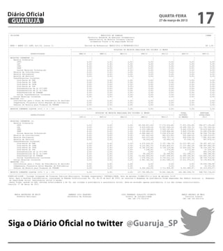 Diário Oficial
 GUARUJÁ
                                                                                                                                             QUARTA-FEIRA
                                                                                                                                             27 de março de 2013
                                                                                                                                                                                17
----------------------------------------------------------------------------------------------------------------------------------------------------------------------------------------------
| CN-SIFPM                                                                             MUNICIPIO DE GUARUJA                                                                              CONAM   |
|                                                                          Relatorio Resumido da Execucao Orcamentaria                                                                           |
|                                                                           Demonstrativo da Receita Corrente Liquida                                                                            |
|                                                                            Orcamentos Fiscal e Da Seguridade Social                                                                            |
|                                                                                                                                                                                                |
| RREO - ANEXO III (LRF, Art.53, inciso I)                              Periodo de Referencia: MARCO/2012 A FEVEREIRO/2013                                                               R$ 1,00 |
|----------------------------------------------------------------------------------------------------------------------------------------------------------------------------------------------|
|                                                          |                                       EVOLUCAO DA RECEITA REALIZADA NOS ULTIMOS 12 MESES                                            |
|                                                          |------------------------------------------------------------------------------------------------------------------------------------|
|                     ESPECIFICACAO                        |       MAR/12     |       ABR/12     |       MAI/12     |        JUN/12     |      JUL/12     |       AGO/12     |        SET/12     |
|----------------------------------------------------------------------------------------------------------------------------------------------------------------------------------------------|
| RECEITAS CORRENTES (I)                                   |                  |                  |                  |                   |                 |                  |                   |
|     Receita Tributaria                                   |                  |                  |                  |                   |                 |                  |                   |
|        IPTU                                              |              0,00|              0,00|              0,00|               0,00|             0,00|              0,00|               0,00|
|        ISS                                               |              0,00|              0,00|              0,00|               0,00|             0,00|              0,00|               0,00|
|        ITBI                                              |              0,00|              0,00|              0,00|               0,00|             0,00|              0,00|               0,00|
|        IRRF                                              |              0,00|              0,00|              0,00|               0,00|             0,00|              0,00|               0,00|
|        Outras Receitas Tributarias                       |              0,00|              0,00|              0,00|               0,00|             0,00|              0,00|               0,00|
|     Receita de Contribuicoes                             |              0,00|              0,00|              0,00|               0,00|             0,00|              0,00|               0,00|
|     Receita Patrimonial                                  |              0,00|              0,00|              0,00|               0,00|             0,00|              0,00|               0,00|
|     Receita de Servicos                                  |              0,00|              0,00|              0,00|               0,00|             0,00|              0,00|               0,00|
|     Transferencias Correntes                             |                  |                  |                  |                   |                 |                  |                   |
|        Cota-Parte do FPM                                 |              0,00|              0,00|              0,00|               0,00|             0,00|              0,00|               0,00|
|        Cota-Parte do ICMS                                |              0,00|              0,00|              0,00|               0,00|             0,00|              0,00|               0,00|
|        Cota-Parte do IPVA                                |              0,00|              0,00|              0,00|               0,00|             0,00|              0,00|               0,00|
|        Cota-Parte do ITR                                 |              0,00|              0,00|              0,00|               0,00|             0,00|              0,00|               0,00|
|        Transferencias da LC 87/1996                      |              0,00|              0,00|              0,00|               0,00|             0,00|              0,00|               0,00|
|        Transferencias da LC 61/1989                      |              0,00|              0,00|              0,00|               0,00|             0,00|              0,00|               0,00|
|        Transferencias do FUNDEB                          |              0,00|              0,00|              0,00|               0,00|             0,00|              0,00|               0,00|
|        Outras Transferencias Correntes                   |              0,00|              0,00|              0,00|               0,00|             0,00|              0,00|               0,00|
|     Outras Receitas Correntes                            |              0,00|              0,00|              0,00|               0,00|             0,00|              0,00|               0,00|
| DEDUCOES (II)                                            |                  |                  |                  |                   |                 |                  |                   |
|     Contribuicao para o Plano de Previdencia do Servidor |              0,00|              0,00|              0,00|               0,00|             0,00|              0,00|               0,00|
|     Compensacao Financeira entre Regimes de Previdencia |               0,00|              0,00|              0,00|               0,00|             0,00|              0,00|               0,00|
|     Deducao de Receita para Formacao do FUNDEB           |              0,00|              0,00|              0,00|               0,00|             0,00|              0,00|               0,00|
|----------------------------------------------------------------------------------------------------------------------------------------------------------------------------------------------|
| RECEITA CORRENTE LIQUIDA (III) = (I - II)                |              0,00|              0,00|              0,00|               0,00|             0,00|              0,00|               0,00|
  ----------------------------------------------------------------------------------------------------------------------------------------------------------------------------------------------
|                                                          |                      EVOLUCAO DA RECEITA REALIZADA NOS ULTIMOS 12 MESES                      |      TOTAL       |      PREVISAO     |
|                     ESPECIFICACAO                        |----------------------------------------------------------------------------------------------|    (ULTIMOS      |    ATUALIZADA     |
|                                                          |       OUT/12     |       NOV/12     |       DEZ/12     |        JAN/13     |      FEV/13     |    12 MESES)     |        2013       |
|----------------------------------------------------------------------------------------------------------------------------------------------------------------------------------------------|
| RECEITAS CORRENTES (I)                                   |                  |                  |                  |                   |                 |                  |                   |
|     Receita Tributaria                                   |                  |                  |                  |                   |                 |                  |                   |
|        IPTU                                              |              0,00|              0,00|              0,00|      60.260.817,44|    17.170.514,84|     77.431.332,28|    284.477.165,64|
|        ISS                                               |              0,00|              0,00|              0,00|       9.629.639,54|    10.067.066,16|     19.696.705,70|    121.702.539,04|
|        ITBI                                              |              0,00|              0,00|              0,00|       3.103.188,06|     3.542.187,81|      6.645.375,87|      50.419.542,55|
|        IRRF                                              |              0,00|              0,00|              0,00|       3.300.483,88|     2.528.894,98|      5.829.378,86|      32.686.878,88|
|        Outras Receitas Tributarias                       |              0,00|              0,00|              0,00|       6.486.446,12|     2.038.974,06|      8.525.420,18|      46.508.753,94|
|     Receita de Contribuicoes                             |              0,00|              0,00|              0,00|         451.622,44|       481.021,85|        932.644,29|     31.349.310,97|
|     Receita Patrimonial                                  |              0,00|              0,00|              0,00|         420.371,04|       435.707,72|        856.078,76|       7.881.912,48|
|     Receita de Servicos                                  |              0,00|              0,00|              0,00|          26.053,64|        20.983,14|         47.036,78|         487.870,22|
|     Transferencias Correntes                             |                  |                  |                  |                   |                 |                  |                   |
|        Cota-Parte do FPM                                 |              0,00|              0,00|              0,00|       4.279.618,35|     5.757.768,79|     10.037.387,14|     58.387.387,14|
|        Cota-Parte do ICMS                                |              0,00|              0,00|              0,00|       9.133.661,72|     8.003.820,57|     17.137.482,29|    108.587.482,29|
|        Cota-Parte do IPVA                                |              0,00|              0,00|              0,00|       8.190.075,80|     4.739.129,98|     12.929.205,78|      34.104.205,78|
|        Cota-Parte do ITR                                 |              0,00|              0,00|              0,00|           7.598,00|         1.574,08|          9.172,08|          67.505,42|
|        Transferencias da LC 87/1996                      |              0,00|              0,00|              0,00|               0,00|             0,00|              0,00|         483.333,34|
|        Transferencias da LC 61/1989                      |              0,00|              0,00|              0,00|          89.249,47|        62.348,80|        151.598,27|         968.264,95|
|        Transferencias do FUNDEB                          |              0,00|              0,00|              0,00|     12.642.483,45|      9.837.699,45|     22.480.182,90|    122.800.182,90|
|        Outras Transferencias Correntes                   |              0,00|              0,00|              0,00|       7.078.035,23|     6.735.012,33|     13.813.047,56|      88.709.714,60|
|     Outras Receitas Correntes                            |              0,00|              0,00|              0,00|       6.981.381,92|     6.931.588,10|     13.912.970,02|     76.178.803,58|
| DEDUCOES (II)                                            |                  |                  |                  |                   |                 |                  |                   |
|     Contribuicao para o Plano de Previdencia do Servidor |              0,00|              0,00|              0,00|               0,00|             0,00|              0,00|      26.434.166,68|
|     Compensacao Financeira entre Regimes de Previdencia |               0,00|              0,00|              0,00|               0,00|             0,00|              0,00|          83.333,34|
|     Deducao de Receita para Formacao do FUNDEB           |              0,00|              0,00|              0,00|       4.340.040,59|     3.712.928,38|      8.052.968,97|     40.519.635,67|
|----------------------------------------------------------------------------------------------------------------------------------------------------------------------------------------------|
| RECEITA CORRENTE LIQUIDA (III) = (I - II)                |              0,00|              0,00|              0,00|    127.740.685,51|     74.641.364,28|    202.382.049,79|    998.763.718,03|
  ----------------------------------------------------------------------------------------------------------------------------------------------------------------------------------------------
FONTE:CN-SIFPM - Sistema Integrado de Financas Publicas Municipais, Unidade responsavel- CONTABILIDADE, Data da emissao 25/MAR/2013 e hora de emissao 10:50
  Nota: Apos a Reforma Previdenciaria, consignada na Emenda Constitucional No. 40, de 29 de maio de 2003, as receitas e despesas da previdencia foram separadas das demais receitas e despesas
  da seguridade social (assistencia social e saude).
  Dessa forma, quando na LRF, editada anteriormente a EC 40, sao citadas a previdencia e assistencia social, deve-se entender apenas previdencia, a luz das normas constitucionais.
Guarujá, 27 de março de 2013.




      MARIA ANTONIETA DE BRITO                          ARMANDO LUIZ PALMIERI                             LUIS FERNANDO SCALZITTI FIORETTI                        MARCO ANTONIO DE MELO
        Prefeita Municipal                             Secretário de Finanças                                 Diretor de Contabilidade                               Controle Interno
                                                                                                                CRC 1SP 175.702/O-8                                CRC 1SP 183.452/O-8




Siga o Diário Oficial no twitter @Guaruja_SP
 