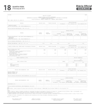 18            QUARTA-FEIRA
              27 de março de 2013
                                                                                                                                                                                      Diário Oficial
                                                                                                                                                                                       GUARUJÁ
----------------------------------------------------------------------------------------------------------------------------------------------------------------------------------------------------------
| CN-SIFPM                                                                                                                                                                                                   CONAM |
|                                                                                           MUNICIPIO DE GUARUJA                                                                                                     |
|                                                                                                                                                                                                                    |
|                                                                                RELATORIO RESUMIDO DA EXECUCAO ORCAMENTARIA                                                                                         |
|                                                   DEMONSTRATIVO DAS RECEITAS E DESPESAS PREVIDENCIARIAS DO REGIME PROPRIO DE PREVIDENCIA DOS SERVIDORES                                                            |
|                                                                                       ORCAMENTO DA SEGURIDADE SOCIAL                                                                                               |
|                                                               Periodo de Referencia: JANEIRO a FEVEREIRO 2013 / BIMESTRE: JANEIRO-FEVEREIRO                                                                        |
| RREO - Anexo V (LRF, Art. 53, inciso II)                                                                                                                                                                  R$ 1,00 |
  ---------------------------------------------------------------------------------------------------------------------------------------------------------------------------------------------------------
  ---------------------------------------------------------------------------------------------------------------------------------------------------------------------------------------------------------
|                                                                            |                        |                          |                                RECEITAS REALIZADAS                                |
|                                  RECEITAS                                 |     PREVISAO INICIAL    |    PREVISAO ATUALIZADA   |---------------------------------------------------------------------------|
|                                                                           |                         |                          |        No Bimestre         | Ate o Bimestre/ 2013 | Ate o Bimestre/ 2012          |
|---------------------------------------------------------------------------------------------------------------------------------------------------------------------------------------------------------|
|    RECEITAS DE CAPITAL                                                     |                        |                          |                            |                          |                           |
| RECEITAS PREVIDENCIARIAS - RPPS (INTRA-ORCAMENTARIAS)(II)                  |                        |                          |                            |                          |                           |
|---------------------------------------------------------------------------------------------------------------------------------------------------------------------------------------------------------|
|                                                                            |                        |                          |                            |                          |                           |
| TOTAL DAS RECEITAS PREVIDENCIARIAS - RPPS (III)=(I+II)                     |                        |                          |                            |                          |                           |
  ---------------------------------------------------------------------------------------------------------------------------------------------------------------------------------------------------------
  ---------------------------------------------------------------------------------------------------------------------------------------------------------------------------------------------------------
|                                                                            |                 |                   |                                      DESPESAS EXECUTADAS                                        |
|                                                                            |                 |                   |-----------------------------------------------------------------------------------------|
|                                                                            |                 |                   |                        EM 2013                           |               EM 2012                |
|                                  DESPESAS                                  |    DOTACAO      |    DOTACAO        |-----------------------------------------------------|-----------------------------------|
|                                                                            |    INICIAL      |    ATUALIZADA     |            LIQUIDADAS                | INSCRITAS EM      |                   | INSCRITAS EM     |
|                                                                            |                 |                   |-----------------------------------| RESTOS A PAGAR |          LIQUIDADAS     | RESTOS A PAGAR |
|                                                                            |                 |                   |    No Bimestre | Ate o Bimestre | NAO PROCESSADOS | Ate o Bimestre | NAO PROCESSADOS |
|---------------------------------------------------------------------------------------------------------------------------------------------------------------------------------------------------------|
| DESPESAS PREVIDENCIARIAS - RPPS (EXCETO INTRA-ORCAMENTARIAS)(IV)           |                 |                   |                  |                   |                   |                   |                  |
|    ADMINISTRACAO                                                           |                 |                   |                   |                  |                   |                   |                  |
|    PREVIDENCIA                                                             |                 |                   |                   |                  |                   |                   |                  |
| DESPESAS PREVIDENCIARIAS - RPPS (INTRA-ORCAMENTARIAS)(V)                   |                 |                   |                  |                   |                   |                   |                  |
|---------------------------------------------------------------------------------------------------------------------------------------------------------------------------------------------------------|
|                                                                            |                 |                   |                  |                                       |                                      |
| TOTAL DAS DESPESAS PREVIDENCIARIAS - RPPS (VI)=(IV + V)                    |                 |                   |                   |                                      |                                      |
  ---------------------------------------------------------------------------------------------------------------------------------------------------------------------------------------------------------
  ---------------------------------------------------------------------------------------------------------------------------------------------------------------------------------------------------------
| RESULTADO PREVIDENCIARIO - RPPS (VII) = (III - VI)                         |             0,00|               0,00|             0,00|                          0,00          |                        0,00          |
  ---------------------------------------------------------------------------------------------------------------------------------------------------------------------------------------------------------
  ---------------------------------------------------------------------------------------------------------------------------------------------------------------------------------------------------------
|                                                                            |                        |                           |                               RECEITAS REALIZADAS                                |
| APORTES DE RECURSOS PARA O REGIME PROPRIO DE PREVIDENCIA DO SERVIDOR       |    PREVISAO INICIAL    |    PREVISAO ATUALIZADA    |---------------------------------------------------------------------------|
|                                                                            |                        |                           |       No Bimestre         | Ate o Bimestre/ 2013 | Ate o Bimestre/ 2012          |
|---------------------------------------------------------------------------------------------------------------------------------------------------------------------------------------------------------|
  ---------------------------------------------------------------------------------------------------------------------------------------------------------------------------------------------------------
| TOTAL DOS APORTES PARA O RPPS                                              |                0,00    |                   0,00    |                  0,00     |                  0,00    |                   0,00    |
|    Plano Financeiro                                                        |                0,00    |                   0,00    |                  0,00     |                  0,00    |                   0,00    |
|      Recursos para Cobertura de Insuficiencias Financeiras                 |                        |                           |                           |                          |                           |
|      Recursos para Formacao de Reserva                                     |                        |                          |                            |                          |                           |
|      Outros Aportes para o RPPS                                            |                        |                           |                           |                          |                           |
|    Plano Previdenciario                                                    |                0,00    |                   0,00    |                  0,00     |                  0,00    |                   0,00    |
|      Recursos para Cobertura de Deficit Financeiro                         |                        |                           |                           |                          |                           |
|      Recursos para Cobertura de Deficit Atuarial                           |                        |                          |                            |                          |                           |
|      Outros Aportes para o RPPS                                            |                        |                          |                            |                          |                           |
  ---------------------------------------------------------------------------------------------------------------------------------------------------------------------------------------------------------
  ---------------------------------------------------------------------------------------------------------------------------------------------------------------------------------------------------------
|                         RESERVA ORCAMENTARIA DO RPPS                                                                                                           |              PREVISAO ORCAMENTARIA                |
|---------------------------------------------------------------------------------------------------------------------------------------------------------------------------------------------------------|
|        Valor                                                                                                                                                   |                              0,00                 |
  ---------------------------------------------------------------------------------------------------------------------------------------------------------------------------------------------------------
|                                                                                                                                      |                         |              PERIODO DE REFERENCIA                |
|                           BENS E DIREITOS DO RPPS                                                                                    |       JANEIRO           |-----------------------------------------------|
|                                                                                                                                      |                         |          2013           |           2012          |
|---------------------------------------------------------------------------------------------------------------------------------------------------------------------------------------------------------|
|        Caixa                                                                                                                         |                  0,00 |                    0,00 |                    0,00 |
|--------------------------------------------------------------------------------------------------------------------------------------------------------------------------------------------------------- |
         Bancos Conta Movimento                                                                                                        |                  0,00 |                    0,00 |                    0,00
|        Investimentos                                                     |                         |                          |      |                  0,00 RECEITAS REALIZADAS
                                                                                                                                                                 |                  0,00 |                    0,00 | |
|        Outros Bens RECEITAS INTRA-ORCAMENTARIAS - RPPS
                      e Direitos                                           |     PREVISAO INICIAL    |    PREVISAO ATUALIZADA   |---------------------------------------------------------------------------| |
                                                                                                                                      |                   0,00 |                    0,00 |                    0,00
| ---------------------------------------------------------------------------------------------------------------------------------------------------------------------------------------------------------
                                                                           |                         |                          |        No Bimestre        | Ate o Bimestre/ 2013 | Ate o Bimestre/ 2012          |
|---------------------------------------------------------------------------------------------------------------------------------------------------------------------------------------------------------|
|---------------------------------------------------------------------------------------------------------------------------------------------------------------------------------------------------------|
   RECEITAS CORRENTES (VIII)                                               |                         |                          |                           |                          |
| RECEITAS DE CAPITAL (IX)                                                 |                         |                          |                           |    RECEITAS REALIZADAS |                             |
| DEDUCOES DA RECEITA (X)
                     RECEITAS INTRA-ORCAMENTARIAS - RPPS                   |     PREVISAO INICIAL    |    PREVISAO ATUALIZADA   |---------------------------------------------------------------------------|
                                                                                                                                |                           |                          |                           |
|                                                                          |                         |                          |        No Bimestre        | Ate o Bimestre/ 2013 | Ate o Bimestre/ 2012
|---------------------------------------------------------------------------------------------------------------------------------------------------------------------------------------------------------|        |
|---------------------------------------------------------------------------------------------------------------------------------------------------------------------------------------------------------|
|                                                                          |                         |                          |                           |                          |                           |
| RECEITAS CORRENTES (VIII)
   TOTAL DAS RECEITAS PREVIDENCIARIAS INTRA-ORCAMENTARIAS (XI)=(VIII+IX-X) |                         |                          |                           |                          |                           |
|---------------------------------------------------------------------------------------------------------------------------------------------------------------------------------------------------------|
   RECEITAS DE CAPITAL (IX)                                                |                         |                          |                           |                          |
|---------------------------------------------------------------------------------------------------------------------------------------------------------------------------------------------------------|
   DEDUCOES DA RECEITA (X)                                                 |                         |                          |                           |                          |
|---------------------------------------------------------------------------------------------------------------------------------------------------------------------------------------------------------|
|                                                                          |                  |                   |                                     DESPESAS EXECUTADAS                                        |
|                                                                          |                  |      |                          |                           |                          |
                                                                                                                  |-----------------------------------------------------------------------------------------|      |
| TOTAL DAS RECEITAS PREVIDENCIARIAS INTRA-ORCAMENTARIAS (XI)=(VIII+IX-X) |                   |      |            |             |          EM 2013          |               |          |     EM 2012               |
|---------------------------------------------------------------------------------------------------------------------------------------------------------------------------------------------------------
                     DESPESAS INTRA-ORCAMENTARIAS - RPPS                   |     DOTACAO      |    DOTACAO        |-----------------------------------------------------|-----------------------------------|
|---------------------------------------------------------------------------------------------------------------------------------------------------------------------------------------------------------|
                                                                           |     INICIAL      |    ATUALIZADA     |            LIQUIDADAS               | INSCRITAS EM      |                   | INSCRITAS EM
|                                                                          |                  |                   |                                     DESPESAS EXECUTADAS
                                                                                                                  |-----------------------------------| RESTOS A PAGAR |          LIQUIDADAS    | RESTOS A PAGAR |
|                                                                           |                 |                   |-----------------------------------------------------------------------------------------|
                                                                                                                  |    No Bimestre | Ate o Bimestre | NAO PROCESSADOS | Ate o Bimestre | NAO PROCESSADOS |
|                                                                          |                  |                   |                        EM 2013                          |                EM 2012
|---------------------------------------------------------------------------------------------------------------------------------------------------------------------------------------------------------|        |
| ADMINISTRACAO (XII)DESPESAS INTRA-ORCAMENTARIAS - RPPS                   |     DOTACAO
                                                                                     *        |    DOTACAO
                                                                                                        *         |-----------------------------------------------------|-----------------------------------|
                                                                                                                  |                  |                  |                   |                   |                  |
|                                                                          |     INICIAL      |    ATUALIZADA     |            LIQUIDADAS               | INSCRITAS EM      |                   | INSCRITAS EM
|---------------------------------------------------------------------------------------------------------------------------------------------------------------------------------------------------------|        |
|                                                                           |                 |                   |-----------------------------------| RESTOS A PAGAR |
                                                                                                                  |                  |                                            LIQUIDADAS    | RESTOS A PAGAR |
| TOTAL DAS DESPESAS PREVIDENCIARIAS INTRA-ORCAMENTARIAS (XIII)=(XII)      |                  |                   |    No Bimestre | Ate o Bimestre | NAO PROCESSADOS | Ate o Bimestre | NAO PROCESSADOS |
|---------------------------------------------------------------------------------------------------------------------------------------------------------------------------------------------------------|
  ---------------------------------------------------------------------------------------------------------------------------------------------------------------------------------------------------------
| ADMINISTRACAO (XII)
(s20H                                                                      |         *        |         *         |                  |                  |                   |                   |                  |
|---------------------------------------------------------------------------------------------------------------------------------------------------------------------------------------------------------|
FONTE:CN-SIFPM - Sistema Integrado de Financas Publicas Municipais, Unidade responsavel- CONTABILIDADE, Data da emissao 25/MAR/2013 e hora de emissao 10:51
|
&k2s                                                                        |                 |                   |                  |                                      |                                      |
|---------------------------------------------------------------------------------------------------------------------------------------------------------------------------------------------------------|
   TOTAL DAS DESPESAS PREVIDENCIARIAS INTRA-ORCAMENTARIAS (XIII)=(XII)     |                  |                   |                  |                                      |
  ---------------------------------------------------------------------------------------------------------------------------------------------------------------------------------------------------------
  NOTAS:
(s20H
  Durante o exercicio, somente as despesas liquidadas sao consideradas executadas. No encerramento do exercicio, as despesas nao liquidadas inscritas em Restos a Pagar nao processados sao
FONTE:CN-SIFPM - Sistema Integrado de Financaspara maiorMunicipais, Unidadedespesas executadas estao segregadas em:
  tambem consideradas executadas. Dessa forma, Publicas transparencia, as responsavel- CONTABILIDADE, Data da emissao 25/MAR/2013 e hora de emissao 10:51
&k2sDespesas liquidadas, consideradas aquelas em que houve a entrega do material ou servico, nos termos do artigo 63 da Lei 4.320/64;
  a)
  ---------------------------------------------------------------------------------------------------------------------------------------------------------------------------------------------------------
  b) Despesas empenhadas mas nao liquidadas, inscritas em Restos a Pagar nao processados, consideradas liquidadas no encerramento do exercicio, por forca do artigo 35, inciso II da Lei 4.320/64.
  NOTAS:
  Durante o exercicio, somente as despesas liquidadas sao consideradas executadas. No encerramento do exercicio, as despesas nao liquidadas inscritas em Restos a Pagar nao processados sao
  * Deixamos de informar, considerando a Lei Orcamentaria estar elaborada em nivel de Grupo de Despesa e Modalidade de Aplicacao.
  tambem consideradas executadas. Dessa forma, para maior transparencia, as despesas executadas estao segregadas em:
  a) Despesas liquidadas, consideradas aquelas em que houve a entrega do material ou servico, nos termos do artigo 63 da Lei 4.320/64;
Guarujá, 27 de MARÇO de 2013.
  b) Despesas empenhadas mas nao liquidadas, inscritas em Restos a Pagar nao processados, consideradas liquidadas no encerramento do exercicio, por forca do artigo 35, inciso II da Lei 4.320/64.

 * Deixamos de informar, considerando a Lei Orcamentaria estar elaborada em nivel de Grupo de Despesa e Modalidade de Aplicacao.

Guarujá, 27 de MARÇO de 2013.


             MARIA ANTONIETA DE BRITO                            ARMANDO LUIZ PALMIERI                               LUIS FERNANDO SCALZITTI FIORETTI                          MARCO ANTONIO DE MELO
               Prefeita Municipal                               Secretário de Finanças                                   Diretor de Contabilidade                                 Controle Interno
                                                                                                                           CRC 1SP 175.702/O-8                                  CRC 1SP 183.452/O-8


             MARIA ANTONIETA DE BRITO                            ARMANDO LUIZ PALMIERI                               LUIS FERNANDO SCALZITTI FIORETTI                          MARCO ANTONIO DE MELO
               Prefeita Municipal                               Secretário de Finanças                                   Diretor de Contabilidade                                 Controle Interno
                                                                                                                           CRC 1SP 175.702/O-8                                  CRC 1SP 183.452/O-8
 