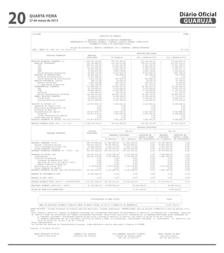 20   QUARTA-FEIRA
     27 de março de 2013

     |
     |
                                                                          MUNICIPIO DE GUARUJA

                                                              RELATORIO RESUMIDO DA EXECUCAO ORCAMENTARIA
                                                                                                                                                             Diário Oficial
                                                                                                                                                              GUARUJÁ
      ---------------------------------------------------------------------------------------------------------------------------------------------------------
     | CN-SIFPM
     |


     --------------------------------------------------------------------------------------------------------------------------------------------------------- |
     |                                      DEMONSTRATIVO DO RESULTADO PRIMARIO - ESTADOS, DISTRITO FEDERAL E MUNICIPIOS
                                                                                                                                                                CONAM |
                                                                                                                                                                       |
                                                                                                                                                                       |
                                                                                                                                                                       |

     | CN-SIFPM                                                 ORCAMENTOS FISCAL E DA SEGURIDADE SOCIAL                                                        CONAM |
     |                                                                    MUNICIPIO DE GUARUJA                                                                         |
     |                                       Periodo de Referencia: JANEIRO a FEVEREIRO 2013 / BIMESTRE: JANEIRO-FEVEREIRO                                             |
     | RREO - ANEXO VII (LRF, art. 53, inciso III)            RELATORIO RESUMIDO DA EXECUCAO ORCAMENTARIA                                                     R$ 1,00 |
     |                                      DEMONSTRATIVO DO RESULTADO PRIMARIO - ESTADOS, DISTRITO FEDERAL E MUNICIPIOS
     |----------------------------------------------------------------------------------------------------------------------------------------------------------|      |
     |                                                   |      ORCAMENTOS FISCAL E DA SEGURIDADE SOCIAL
                                                                           |                                    RECEITAS REALIZADAS                                    |
     |               RECEITAS PRIMARIAS                  |    PREVISAO     |-------------------------------------------------------------------------------------|     |
     |                                       Periodo de Referencia: JANEIRO|a FEVEREIRO 2013 / BIMESTRE:|JANEIRO-FEVEREIRO
                                                         |   ATUALIZADA              No Bimestre                Ate o Bimestre/2013     |     Ate o Bimestre/2012      |
     | RREO - ANEXO VII (LRF, art. 53, inciso III)                                                                                                            R$ 1,00 |
     |----------------------------------------------------------------------------------------------------------------------------------------------------------|
     |----------------------------------------------------------------------------------------------------------------------------------------------------------|
     |RECEITAS PRIMARIAS CORRENTES (I)                   | 1.049.281.360,90|         201.560.526,32      |          201.560.526,32      |          173.536.882,56      |
     |   RECEITAS TRIBUTARIAS                            |                 |
                                                             535.794.880,05|         118.128.212,89      |      RECEITAS REALIZADAS
                                                                                                                    118.128.212,89      |          102.292.472,13      |
     |      IPTU     RECEITAS PRIMARIAS                  |    PREVISAO     |-------------------------------------------------------------------------------------|
                                                             284.477.165,64|          77.431.332,28      |           77.431.332,28      |           67.541.308,87      |
     |      ISS                                          |   ATUALIZADA    |
                                                             121.702.539,04|         No Bimestre
                                                                                      19.696.705,70      |      Ate o19.696.705,70
                                                                                                                      Bimestre/2013     |     Ate o17.994.383,71
                                                                                                                                                     Bimestre/2012     |
     |----------------------------------------------------------------------------------------------------------------------------------------------------------|
     |      ITBI                                         |    50.419.542,55|           6.645.375,87      |            6.645.375,87      |             5.502.211,73     |
     |RECEITAS PRIMARIAS CORRENTES (I)
     |      IRRF                                         | 1.049.281.360,90|
                                                              32.686.878,88|         201.560.526,32
                                                                                       5.829.378,86      |          201.560.526,32
                                                                                                                      5.829.378,86      |          173.536.882,56
                                                                                                                                                      3.358.862,44     |
     |   RECEITAS TRIBUTARIAS
            Outras Receitas Tributarias                  |   535.794.880,05|
                                                              46.508.753,94|         118.128.212,89
                                                                                       8.525.420,18      |          118.128.212,89
                                                                                                                      8.525.420,18      |          102.292.472,13
                                                                                                                                                     7.895.705,38      |
     |      IPTU DE CONTRIBUICOES
         RECEITAS                                        |   284.477.165,64|
                                                              62.842.644,31|          77.431.332,28
                                                                                         932.644,29      |           77.431.332,28
                                                                                                                        932.644,29      |           67.541.308,87
                                                                                                                                                        749.075,43     |
     |      ISS
            Receitas Previdenciarias                     |   121.702.539,04|
                                                              57.927.500,02|          19.696.705,70
                                                                                               0,00      |           19.696.705,70
                                                                                                                              0,00      |           17.994.383,71
                                                                                                                                                              0,00     |
     |      ITBI
            Outras Receitas de Contribuicoes             |    50.419.542,55|
                                                               4.915.144,29|           6.645.375,87
                                                                                         932.644,29      |            6.645.375,87
                                                                                                                        932.644,29      |             5.502.211,73
                                                                                                                                                        749.075,43     |
     |      IRRF
         RECEITA PATRIMONIAL LIQUIDA                     |    32.686.878,88|
                                                                 388.721,99|           5.829.378,86
                                                                                          34.555,29      |            5.829.378,86
                                                                                                                         34.555,29      |             3.358.862,44
                                                                                                                                                         30.305,60     |
     |      Outras Receitas Tributarias
            Receita Patrimonial                          |    46.508.753,94|
                                                               7.881.912,48|           8.525.420,18
                                                                                         856.078,76      |            8.525.420,18
                                                                                                                        856.078,76      |            7.895.705,38
                                                                                                                                                         59.329,45     |
     |   RECEITAS DE CONTRIBUICOES
            (-) Aplicacoes Financeiras                   |    62.842.644,31|
                                                               7.493.190,49|             932.644,29
                                                                                         821.523,47      |              932.644,29
                                                                                                                        821.523,47      |               749.075,43
                                                                                                                                                         29.023,85     |
     |      Receitas Previdenciarias
         TRANSFERENCIAS CORRENTES                        |    57.927.500,02|
                                                             373.588.440,75|                   0,00
                                                                                      68.505.107,05      |                    0,00
                                                                                                                     68.505.107,05      |                     0,00
                                                                                                                                                    59.748.945,20      |
     |      Outras Receitas de Contribuicoes
            FPM                                          |     4.915.144,29|
                                                              46.709.909,81|             932.644,29
                                                                                       8.029.909,81      |              932.644,29
                                                                                                                      8.029.909,81      |               749.075,43
                                                                                                                                                     6.900.125,42      |
     |   RECEITA PATRIMONIAL LIQUIDA
            ICMS                                         |       388.721,99|
                                                              86.869.985,87|              34.555,29
                                                                                      13.709.985,87      |               34.555,29
                                                                                                                     13.709.985,87      |                30.305,60
                                                                                                                                                    12.198.972,29      |
     |      Receita Patrimonial
            Convenios                                    |     7.881.912,48|
                                                               3.853.532,52|             856.078,76
                                                                                         326.032,36      |              856.078,76
                                                                                                                        326.032,36      |                59.329,45
                                                                                                                                                        213.423,92     |
     |      (-) Aplicacoes Financeiras
            Outras Transferencias Correntes              |     7.493.190,49|
                                                             236.155.012,55|             821.523,47
                                                                                      46.439.179,01      |              821.523,47
                                                                                                                     46.439.179,01      |                29.023,85
                                                                                                                                                    40.436.423,57      |
     |   TRANSFERENCIAS CORRENTES
         DEMAIS RECEITAS CORRENTES                       |   373.588.440,75|
                                                              76.666.673,80|          68.505.107,05
                                                                                      13.960.006,80      |           68.505.107,05
                                                                                                                     13.960.006,80      |           59.748.945,20
                                                                                                                                                    10.716.084,20      |
     |      FPM
            Divida Ativa                                 |    46.709.909,81|
                                                              50.438.812,84|           8.029.909,81
                                                                                       9.716.312,76      |            8.029.909,81
                                                                                                                      9.716.312,76      |            6.900.125,42
                                                                                                                                                     8.096.411,77      |
     |      ICMS
            Diversas Receitas Correntes                  |    86.869.985,87|
                                                              26.227.860,96|          13.709.985,87
                                                                                       4.243.694,04      |           13.709.985,87
                                                                                                                      4.243.694,04      |           12.198.972,29
                                                                                                                                                      2.619.672,43     |
     |      Convenios                                    |     3.853.532,52|
                                                                           |             326.032,36      |              326.032,36      |               213.423,92     |
     |      Outras Transferencias Correntes
     |RECEITAS DE CAPITAL (II)                           |   236.155.012,55|
                                                             118.877.874,72|          46.439.179,01
                                                                                       2.602.041,06      |           46.439.179,01
                                                                                                                      2.602.041,06      |           40.436.423,57
                                                                                                                                                      8.364.882,00     |
     |   DEMAIS RECEITAS CORRENTES
         Operacoes de Credito (III)                      |    76.666.673,80|
                                                                       0,00|          13.960.006,80
                                                                                               0,00      |           13.960.006,80
                                                                                                                              0,00      |           10.716.084,20
                                                                                                                                                              0,00     |
     |      Divida Ativa
         Amortizacao de Emprestimos (IV)                 |    50.438.812,84|
                                                                       0,00|           9.716.312,76
                                                                                               0,00      |            9.716.312,76
                                                                                                                              0,00      |            8.096.411,77
                                                                                                                                                              0,00     |
     |   Alienacao deReceitas Correntes
            Diversas Bens (V)                            |    26.227.860,96|
                                                                       0,00|           4.243.694,04
                                                                                               0,00      |            4.243.694,04
                                                                                                                              0,00      |             2.619.672,43
                                                                                                                                                              0,00     |
     |   Transferencias de Capital                       |                 |
                                                             118.877.874,72|           2.602.041,06      |            2.602.041,06      |             8.364.882,00     |
     |RECEITAS DE CAPITAL (II)
     |      Convenios                                    |   118.877.874,72|           2.602.041,06      |            2.602.041,06      |            8.364.882,00      |
     |   Operacoes de Credito (III)
            Outras Transferencias Capital                |             0,00|                   0,00      |                    0,00      |                     0,00     |
     |   Amortizacao de Emprestimos (IV)
         Outras Receitas de Capital                      |             0,00|                   0,00      |                    0,00      |                     0,00     |
     |
     |RECEITAS PRIMARIAS DE(V)
         Alienacao de Bens CAPITAL (VI)=(II-III-IV-V) |                0,00|
                                                             118.877.874,72|                   0,00
                                                                                       2.602.041,06      |                    0,00
                                                                                                                      2.602.041,06      |                     0,00
                                                                                                                                                      8.364.882,00     |
     |   Transferencias de Capital                       |   118.877.874,72|           2.602.041,06      |            2.602.041,06      |             8.364.882,00
     |----------------------------------------------------------------------------------------------------------------------------------------------------------|      |
     |      Convenios
     |RECEITA PRIMARIA TOTAL (VII) = (I + VI)            | 1.168.159.235,62|
                                                             118.877.874,72|           2.602.041,06
                                                                                     204.162.567,38      |            2.602.041,06
                                                                                                                    204.162.567,38      |            8.364.882,00
                                                                                                                                                   181.901.764,56      |
     |----------------------------------------------------------------------------------------------------------------------------------------------------------|
            Outras Transferencias Capital                |             0,00|                   0,00      |                    0,00      |                     0,00
     |   Outras Receitas de Capital                      |             0,00|
                                                                           |                   0,00      |                    0,00
                                                                                                                DESPESAS EXECUTADAS     |                     0,00     |
     |RECEITAS PRIMARIAS DE CAPITAL (VI)=(II-III-IV-V) |
     |                                                       118.877.874,72|           2.602.041,06      |            2.602.041,06      |             8.364.882,00
                                                                           |-------------------------------------------------------------------------------------|     |
     |----------------------------------------------------------------------------------------------------------------------------------------------------------|
     |                                                   |     DOTACAO     |                        EM 2013                      |              EM 2012                |
     |RECEITA PRIMARIA TOTAL (VII) = (I + VI)
     |               DESPESAS PRIMARIAS                  | 1.168.159.235,62|
                                                             ATUALIZADA              204.162.567,38      |          204.162.567,38      |          181.901.764,56
                                                                           |---------------------------------------------------|---------------------------------|     |
     |----------------------------------------------------------------------------------------------------------------------------------------------------------|
                                                         |                 |       DESPESAS LIQUIDADAS          | INSCRITAS EM   |     DESPESAS     | INSCRITAS EM
     |                                                   |                 |                                    DESPESAS EXECUTADAS LIQUIDADAS
                                                                           |----------------------------------| RESTOS A PAGAR |                    | RESTOS A PAGAR |
     |                                                   |                 |-------------------------------------------------------------------------------------|
                                                                           |   No Bimestre | Ate o Bimestre | NAO PROCESSADOS| Ate o Bimestre | NAO PROCESSADOS|
     |                                                   |     DOTACAO     |                        EM 2013                      |              EM 2012
     |----------------------------------------------------------------------------------------------------------------------------------------------------------|      |
     |               DESPESAS PRIMARIAS
     |DESPESAS CORRENTES (VIII)                          |   ATUALIZADA    |---------------------------------------------------|---------------------------------|
                                                             858.776.958,89| 111.964.485,54|    111.964.485,54|              0,00|    85.363.386,09|               0,00|
     |   Pessoal e Encargos Sociais                      |                 |
                                                             409.411.202,07|       DESPESAS LIQUIDADAS
                                                                               68.520.809,91|    68.520.809,91| INSCRITAS EM
                                                                                                                |                |
                                                                                                                             0,00|    49.967.425,54| INSCRITAS EM
                                                                                                                                       DESPESAS     |                  |
                                                                                                                                                                   0,00|
     |   Juros e Encargos da Divida (IX)                 |                 |----------------------------------| RESTOS A PAGAR |
                                                              18.300.000,00|    2.525.173,54|     2.525.173,54|              0,00|    LIQUIDADAS
                                                                                                                                       2.313.457,63| RESTOS A PAGAR |
                                                                                                                                                    |             0,00|
     |   Outras Despesas Correntes                       |                 |
                                                             431.065.756,82|   No Bimestre | Ate o Bimestre | NAO PROCESSADOS| Ate o Bimestre | NAO PROCESSADOS|
                                                                               40.918.502,09|    40.918.502,09|              0,00|    33.082.502,92|               0,00|
     |----------------------------------------------------------------------------------------------------------------------------------------------------------|
     |DESPESAS PRIMARIAS CORRENTES (X) = (VIII - IX)     |   840.476.958,89| 109.439.312,00|    109.439.312,00|              0,00|    83.049.928,46|              0,00|
     |DESPESAS CORRENTES (VIII)
     |                                                   |   858.776.958,89| 111.964.485,54|
                                                                           |                |   111.964.485,54| |            0,00|
                                                                                                                                 |    85.363.386,09||              0,00|
                                                                                                                                                                       |
     |DESPESAS DEeCAPITAL (XI)
     |   Pessoal   Encargos Sociais                      |   409.411.202,07|
                                                             252.381.209,94|   68.520.809,91|
                                                                                6.519.200,38|    68.520.809,91|
                                                                                                  6.519.200,38|              0,00|    49.967.425,54|
                                                                                                                                       5.058.948,64|               0,00|
     |   Juros e Encargos da Divida (IX)
         Investimentos                                   |    18.300.000,00|
                                                             244.681.209,94|    2.525.173,54|
                                                                                5.142.689,93|     2.525.173,54|
                                                                                                  5.142.689,93|              0,00|     2.313.457,63|
                                                                                                                                       3.985.744,29|              0,00|
     |   Outras Despesas Correntes
         Inversoes Financeiras                           |   431.065.756,82|
                                                                       0,00|   40.918.502,09|
                                                                                        0,00|    40.918.502,09|
                                                                                                           0,00|             0,00|    33.082.502,92|
                                                                                                                                               0,00|               0,00|
     |DESPESAS PRIMARIAS Emprestimos (XII)
     |      Concessao de CORRENTES (X) = (VIII - IX)     |   840.476.958,89| 109.439.312,00|
                                                                       0,00|            0,00|   109.439.312,00|
                                                                                                           0,00|             0,00|    83.049.928,46|
                                                                                                                                               0,00|              0,00|
     |      Aquisicao de Titulo de Capital (XIII)        |                 |
                                                                       0,00|                |
                                                                                        0,00|                   |
                                                                                                            0,00|                |
                                                                                                                             0,00|             0,00||             0,00||
     |DESPESAS DE CAPITAL (XI)
     |      Demais Inversoes Financeiras                 |   252.381.209,94|
                                                                       0,00|    6.519.200,38|
                                                                                        0,00|     6.519.200,38|
                                                                                                           0,00|             0,00|     5.058.948,64|
                                                                                                                                               0,00|               0,00|
     |   Investimentos
         Amortizacao da Divida (XIV)                     |   244.681.209,94|
                                                               7.700.000,00|    5.142.689,93|
                                                                                1.376.510,45|     5.142.689,93|
                                                                                                  1.376.510,45|              0,00|     3.985.744,29|
                                                                                                                                       1.073.204,35|              0,00|
     |   Inversoes Financeiras
         Outras Despesas de Capital                      |             0,00|            0,00|              0,00|             0,00|             0,00|               0,00|
     |
     |DESPESAS PRIMARIAS Emprestimos (XII)
            Concessao de CAPITAL (XV)=(XI-XII-XIII-XIV) |              0,00|
                                                             244.681.209,94|            0,00|
                                                                                5.142.689,93|              0,00|
                                                                                                  5.142.689,93|              0,00|             0,00|
                                                                                                                                       3.985.744,29|               0,00|
     |      Aquisicao de Titulo de Capital (XIII)        |             0,00|
                                                                           |            0,00|
                                                                                            |               0,00|
                                                                                                                |            0,00|
                                                                                                                                 |             0,00||             0,00||
     |
     |RESERVA DE CONTINGENCIAFinanceiras
            Demais Inversoes (XVI)                       |             0,00|
                                                              62.269.000,00|            0,00|              0,00|             0,00|             0,00|               0,00|
     |   Amortizacao da Divida (XIV)                     |     7.700.000,00|
                                                                           |    1.376.510,45|
                                                                                            |     1.376.510,45| |            0,00|
                                                                                                                                 |     1.073.204,35||             0,00||
     |
     |RESERVA DODespesas de Capital
         Outras RPPS (XVII)                              |             0,00|            0,00|              0,00|             0,00|             0,00|               0,00|
     |DESPESAS PRIMARIAS CAPITAL (XV)=(XI-XII-XIII-XIV) |    244.681.209,94|    5.142.689,93|     5.142.689,93|              0,00|     3.985.744,29|
     |----------------------------------------------------------------------------------------------------------------------------------------------------------| 0,00|
     |
     |DESPESA PRIMARIA TOTAL (XVIII) = (X+XV+XVI+XVII) | 1.147.427.168,83| 114.582.001,93|
                                                                           |                |   114.582.001,93| |                |
                                                                                                                             0,00|    87.035.672,75||             0,00||
     |RESERVA DE CONTINGENCIA (XVI)                      |    62.269.000,00|            0,00|              0,00|             0,00|             0,00|
     |----------------------------------------------------------------------------------------------------------------------------------------------------------|  0,00|
     |
     |RESULTADO PRIMARIO (XIX)=(VII - XVIII)             |                 |
                                                              20.732.066,79|                |
                                                                               89.580.565,45|                   |
                                                                                                           89.580.565,45         |                  |
                                                                                                                                               94.866.091,81           |
     |RESERVA DO RPPS (XVII)                             |             0,00|            0,00|              0,00|             0,00|             0,00|
     |----------------------------------------------------------------------------------------------------------------------------------------------------------|  0,00|
     |----------------------------------------------------------------------------------------------------------------------------------------------------------|
     |SALDOS DE EXERCICIOS ANTERIORES                    |                 |                |              41.301.289,43         |               6.569.025,55          |
     |DESPESA PRIMARIA TOTAL (XVIII) = (X+XV+XVI+XVII) | 1.147.427.168,83| 114.582.001,93|      114.582.001,93|              0,00|    87.035.672,75|
      ----------------------------------------------------------------------------------------------------------------------------------------------------------  0,00|
     |----------------------------------------------------------------------------------------------------------------------------------------------------------|
     |RESULTADO PRIMARIO (XIX)=(VII - XVIII)             |    20.732.066,79|   89.580.565,45|              89.580.565,45         |             94.866.091,81
             -------------------------------------------------------------------------------------------------------------------------------------------               |
     |----------------------------------------------------------------------------------------------------------------------------------------------------------|
            |                                                                                                                      |                          |
     |SALDOS|DE EXERCICIOS ANTERIORES                    |                 |                |
                                                                 DISCRIMINACAO DA META FISCAL              41.301.289,43         | |             6.569.025,55|
                                                                                                                                              VALOR                    |
      ----------------------------------------------------------------------------------------------------------------------------------------------------------
            |                                                                                                                      |                          |
            |-------------------------------------------------------------------------------------------------------------------------------------------|
            |-------------------------------------------------------------------------------------------------------------------------------------------|
              META DE RESULTADO PRIMARIO FIXADA NO ANEXO DE METAS FISCAIS DA LDO P/ O EXERCICIO DE REFERENCIA                       |        19.821.000,00
            |-------------------------------------------------------------------------------------------------------------------------------------------|
                                                                                                                                   |
     FONTE:CN-SIFPM - Sistema Integrado de Financas Publicas Municipais, Unidade META FISCAL CONTABILIDADE, Data da emissao 25/MAR/2013 eVALOR de emissao 10:51
            |                                                    DISCRIMINACAO DA responsavel-                                      |          hora           |
     &k2s   |                                                                                                                      |                          |
            |-------------------------------------------------------------------------------------------------------------------------------------------|
      Nota: Durante o exercicio, somente as despesas liquidadas sao consideradas executadas. No encerramento do exercicio, as despesas nao liquidadas inscritas
      em Restos a Pagar nao processados sao tambemANEXO DE METASexecutadas. Dessa forma, para maior transparencia, as despesas executadas estao segregadas em:
            | META DE RESULTADO PRIMARIO FIXADA NO consideradas FISCAIS DA LDO P/ O EXERCICIO DE REFERENCIA                         |        19.821.000,00 |
             -------------------------------------------------------------------------------------------------------------------------------------------
            a) Despesas liquidadas, consideradas aquelas em que houve a entrega do material ou servico, nos termos do artigo 63 da Lei 4.320/64;
     FONTE:CN-SIFPM - Sistema Integradonao Financas Publicas Municipais, Unidade responsavel- CONTABILIDADE, Dataliquidadas no encerramento do emissao 10:51
            b) Despesas empenhadas mas de liquidadas, inscritas em Restos a Pagar nao processados, consideradas da emissao 25/MAR/2013 e hora de exercicio, por
     &k2s   forca do artigo 35, inciso II da Lei 4.320/64.
      Nota: Durante o exercicio, somente as despesas liquidadas sao consideradas executadas. No encerramento do exercicio, as despesas nao liquidadas inscritas
      Notas complementares:
      em Restos adas Receitas de Transferencias Correntes, foramexecutadas.aDessa forma, para maior transparencia, as despesas executadas estao segregadas em:
      Dos valores Pagar nao processados sao tambem consideradas deduzidos      parcela destinada a formacao do FUNDEB.
            a) Despesas liquidadas, consideradas aquelas em que houve a entrega do material ou servico, nos termos do artigo 63 da Lei 4.320/64;
     Guarujá, 27 de março de 2013. mas nao liquidadas, inscritas em Restos a Pagar nao processados, consideradas liquidadas no encerramento do exercicio, por
            b) Despesas empenhadas
            forca do artigo 35, inciso II da Lei 4.320/64.
      Notas complementares:
      Dos valores das Receitas de Transferencias Correntes, foram deduzidos a parcela destinada a formacao do FUNDEB.

     Guarujá, 27 de março de 2013.


         MARIA ANTONIETA DE BRITO                ARMANDO LUIZ PALMIERI                  LUIS FERNANDO SCALZITTI FIORETTI               MARCO ANTONIO DE MELO
            Prefeita Municipal                  Secretário de Finanças                      Diretor de Contabilidade                     Controle Interno
                                                                                              CRC 1SP 175.702/O-8                       CRC 1SP 183.452/O-8


         MARIA ANTONIETA DE BRITO                ARMANDO LUIZ PALMIERI                  LUIS FERNANDO SCALZITTI FIORETTI               MARCO ANTONIO DE MELO
            Prefeita Municipal                  Secretário de Finanças                      Diretor de Contabilidade                     Controle Interno
                                                                                              CRC 1SP 175.702/O-8                       CRC 1SP 183.452/O-8
 