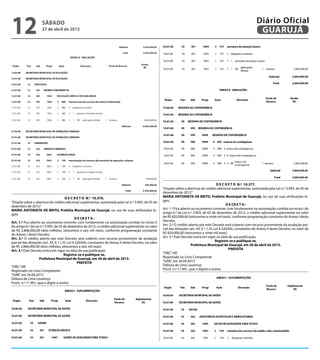 3
D E C R E T O N.º 10.376.
“Dispõe sobre a abertura de crédito adicional suplementar, autorizada pela Lei n.º 3.993, de 05 de
dezembro de 2012.”
MARIA ANTONIETA DE BRITO, Prefeita Municipal de Guarujá, no uso de suas atribuições le-
gais;
D E CR E T A :
Art. 1.º Fica aberto ao orçamento corrente, com fundamento na autorização contida no inciso II
do artigo 6.º da Lei n.º 3.993, de 05 de dezembro de 2012, o crédito adicional suplementar no valor
de R$ 2.806.000,00 (dois milhões, oitocentos e seis mil reais), conforme programação constante
do Anexo I deste Decreto.
Art. 2.º O crédito aberto por este Decreto será coberto com recurso proveniente da anulação
parcial das dotações (art. 43, § 1.º, III, Lei 4.320/64), constantes do Anexo II deste Decreto, no valor
de R$ 2.806.000,00 (dois milhões, oitocentos e seis mil reais).
Art. 3.º Este Decreto entra em vigor na data de sua publicação.
Registre-se e publique-se.
Prefeitura Municipal de Guarujá, em 26 de abril de 2013.
PREFEITA
“ORÇ”/dll
Registrado no Livro Competente
“GAB”, em 26.04.2013
Débora de Lima Lourenço
Pront. n.º 11.901, que o digite e assino
D E C R E T O N.º 10.377.
“Dispõe sobre a abertura de crédito adicional suplementar, autorizada pela Lei n.º 3.993, de 05 de
dezembro de 2012.”
MARIA ANTONIETA DE BRITO, Prefeita Municipal de Guarujá, no uso de suas atribuições le-
gais;
D E CR E T A :
Art. 1.º Fica aberto ao orçamento corrente, com fundamento na autorização contida no inciso I do
artigo 6.º da Lei n.º 3.993, de 05 de dezembro de 2012, o crédito adicional suplementar no valor
de R$ 820.000,00 (oitocentos e vinte mil reais), conforme programação constante do Anexo I deste
Decreto.
Art. 2.º O crédito aberto por este Decreto será coberto com recurso proveniente da anulação par-
cial das dotações (art. 43, § 1.º, III, Lei 4.320/64), constantes do Anexo II deste Decreto, no valor de
R$ 820.000,00 (oitocentos e vinte mil reais).
Art. 3.º Este Decreto entra em vigor na data de sua publicação.
Registre-se e publique-se.
Prefeitura Municipal de Guarujá, em 26 de abril de 2013.
PREFEITA
“ORÇ”/dll
Registrado no Livro Competente
“GAB”, em 26.04.2013
Débora de Lima Lourenço
Pront. n.º 11.901, que o digitei e assino
sábado
27 de abril de 2013
12 GUARUJÁ
Diário Oficial
 