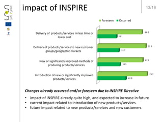 Leveraging SMEs’ Strenght for INSPIRE