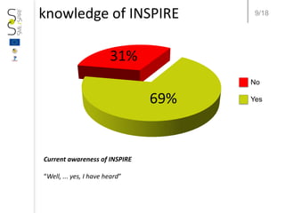 Leveraging SMEs’ Strenght for INSPIRE