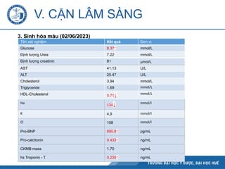Tên xét nghiệm Kết quả Đơn vị
Glucose 8.37↑ mmol/L
Định lượng Urea 7.22 mmol/L
Định lượng creatinin 81 µmol/L
AST 41.13 U/L
ALT 25.47 U/L
Cholesterol 3.94 mmol/L
Triglyceride 1.69 mmol/L
HDL-Cholesterol 0.71↓ mmol/L
Na
134↓ mmol/l
K 4,9 mmol/l
Cl 108 mmol/l
Pro-BNP 690.8↑ pg/mL
Pro-calcitonin 0.433↑ ng/mL
CKMB-mass 1.70 ng/mL
hs Troponin - T 0.235↑ ng/mL
V. CẬN LÂM SÀNG
3. Sinh hóa máu (02/06/2023)
 