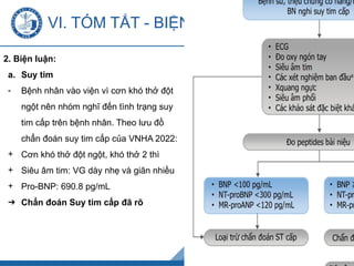 2. Biện luận:
a. Suy tim
- Bệnh nhân vào viện vì cơn khó thở đột
ngột nên nhóm nghĩ đến tình trạng suy
tim cấp trên bệnh nhân. Theo lưu đồ
chẩn đoán suy tim cấp của VNHA 2022:
+ Cơn khó thở đột ngột, khó thở 2 thì
+ Siêu âm tim: VG dày nhẹ và giãn nhiều
+ Pro-BNP: 690.8 pg/mL
➔ Chẩn đoán Suy tim cấp đã rõ
VI. TÓM TẮT - BIỆN LUẬN - CHẨN ĐOÁN
 