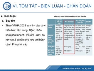 2. Biện luận:
a. Suy tim
- Theo VNHA 2022 suy tim cấp có 4
biểu hiện lâm sàng. Bệnh nhân
khởi phát nhanh, thể ấm - ướt, có
hở van 2 lá nên phù hợp với bệnh
cảnh Phù phổi cấp
VI. TÓM TẮT - BIỆN LUẬN - CHẨN ĐOÁN
 