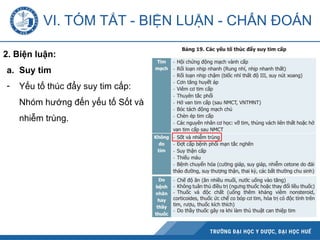 2. Biện luận:
a. Suy tim
- Yếu tố thúc đẩy suy tim cấp:
Nhóm hướng đến yếu tố Sốt và
nhiễm trùng.
VI. TÓM TẮT - BIỆN LUẬN - CHẨN ĐOÁN
 