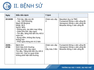 II. BỆNH SỬ
Ngày Diễn tiến bệnh Y lệnh
22-24/06 - Tỉnh táo, tiếp xúc tốt
- HA: 120/70mmHg
Mạch 95 lần/phút
Nhiệt: 38.5
SpO2: 96%
- Không phù, da niêm mạc hồng
- Giảm khó thở, đau ngực
- Tim đều, tiếng thổi tâm thu 4/6 ở
mỏm tim.
- Bụng mềm, không đau bụng,
không nôn
- Phổi nghe thông khí rõ 2 bên
Chăm sóc cấp
3
Basultam 2g x lọ TMC
Furosemid 40mg x viên uống 8h
Verospiron 50mg x viên uống 8h
Micardis 40mg x viên uống 8h
25/06 -
27/06
Bệnh tỉnh
Sinh hiệu bình thường
Giảm khó thở, đau ngực
Tim đều, Tiếng thổi tâm thu 4/6 ở
mỏm tim. Các cơ quan khác
không phát hiện bất thường
Chăm sóc cấp
3
Cấy máu 3 lần
Furosemid 40mg x viên uống 8h
Verospiron 50mg x viên uống 8h
Micardis 40mg x viên uống 8h
 