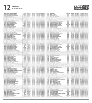 18814 DEBORA FERREIRA GONCALVES SESAU 05/01/12 2012/2013 01/07/2013 a 20/07/2013
10704 DENILDA VALENTIM VANDERLEI SEDGU 21/05/90 2012/2013 10/07/2013 a 29/07/2013
13534 DENISE MARIA FERREIRA MARTINS SESAU 06/07/00 2012/2013 29/07/2013 a 27/08/2013
12479 DENISE MARTORELLI SESAU 04/04/95 2012/2013 01/07/2013 a 30/07/2013
17818 DENISE SEVERINO DE OLIVEIRA SEDUC 14/05/09 2012/2013 10/07/2013 a 29/07/2013
18898 DIEGO BEZERRA PEREIRA ADM 02/01/12 2012/2013 01/07/2013 a 30/07/2013
16559 DIOGO HENRIQUES BARROS SANTOS SESAU 03/03/08 2012/2013 01/07/2013 a 20/07/2013
10705 DIONE DA SILVA OLIVEIRA SEDUC 21/05/90 2012/2013 22/07/2013 a 10/08/2013
10142 DIRCE DE AMORIM DA SILVA SEDUC 01/08/88 2011/2012 01/07/2013 a 30/07/2013
12110 DIRLENE MARIA LOPES COSTA SEDUC 16/05/94 2012/2013 01/07/2013 a 20/07/2013
8687 DIVANI SANTOS DE JESUS ADM 02/06/87 2012/2013 01/07/2013 a 30/07/2013
11603 DOMENICO DOS REIS SEDECON 14/05/91 2012/2013 01/07/2013 a 20/07/2013
5976 DONIZETI APARECIDO ROSA SEDGU 08/07/83 2012/2013 10/07/2013 a 29/07/2013
16797 DOUGLAS MASCARENHAS SESAU 18/04/08 2012/2013 08/07/2013 a 27/07/2013
15743 DUCILENE SILVA ALVES SESAU 23/01/06 2012/2013 06/06/2013 a 25/06/2013
17462 EDGAR GRANDOLFO ALAYETO SESAU 11/02/09 2012/2013 10/07/2013 a 08/08/2013
14501 EDGARD MANENTI CHAGAS SESAU 12/06/02 2012/2013 22/07/2013 a 10/08/2013
10707 EDILENE MOTA DE MENDONCA SEDESC 21/05/90 2012/2013 01/07/2013 a 20/07/2013
10709 EDINETE NASCIMENTO DA CRUZ SEDUC 14/05/90 2012/2013 22/07/2013 a 20/08/2013
17080 EDIRENE RAMALHO CARDOSO TAMBURUS SESAU 27/06/08 2012/2013 01/08/2013 a 20/08/2013
17143 EDISON PEREIRA FILHO SEDECON 07/07/08 2012/2013 30/07/2013 a 18/08/2013
10710 EDIVANIA TORRES BUENO SEDUC 17/05/90 2012/2013 22/07/2013 a 10/08/2013
16946 EDLER ANTONIO DA SILVA ADM 06/05/08 2012/2013 10/07/2013 a 29/07/2013
18532 EDMILSON JOSE DOS PASSOS SESAU 16/04/08 2012/2013 10/07/2013 a 29/07/2013
14934 EDMIR DE SOUZA FAGUNDES SEDECON 19/04/04 2012/2013 01/07/2013 a 20/07/2013
15931 EDNA SANTOS LOPES DE SOUSA SEDUC 04/07/06 2012/2013 22/07/2013 a 10/08/2013
8786 EDNALDO VICENTE DE PAULA SEDGU 22/07/87 2012/2013 22/07/2013 a 10/08/2013
18914 EDNALVA FREITAS DA SILVA SEDESC 13/01/12 2012/2013 01/07/2013 a 20/07/2013
17548 EDSON ANTONIO FERNANDES SESAU 05/01/09 2011/2012 03/06/2013 a 22/06/2013
10674 EDSON TRIGUEIRO DUARTE SEFIN 10/04/90 2012/2013 01/07/2013 a 20/07/2013
18994 EDUARDO BARBOSA NAZARETH UAE 17/02/12 2012/2013 15/07/2013 a 03/08/2013
7904 EDUARDO RODRIGUES DAMIN SEDESC 16/05/86 2012/2013 10/07/2013 a 29/07/2013
18122 EDUARDO TIMOTEO SANTOS SESAU 01/02/10 2012/2013 10/07/2013 a 29/07/2013
14295 EDVALDO DE SOUZA AGUIAR SESAU 26/10/01 2011/2012 02/07/2013 a 21/07/2013
11842 EDWARD DO NASCIMENTO BARBOZA SEDUC 21/01/92 2012/2013 01/07/2013 a 30/07/2013
17050 ELAINE CRISTINA DA SILVA GAZIGNATO SESAU 27/06/08 2012/2013 01/07/2013 a 20/07/2013
14358 ELAINE DIAS BRESSAN LANCELLOTTI SEDESC 22/11/01 2011/2012 10/07/2013 a 29/07/2013
14513 ELAINE DOS SANTOS MORAIS MARGARIDO SESAU 05/07/02 2012/2013 10/07/2013 a 08/08/2013
12652 ELBIO DAMIN DA SILVA SEDGU 28/08/95 2011/2012 03/06/2013 a 22/06/2013
18834 ELENILDA PEREIRA CHAVES SESAU 05/01/12 2012/2013 16/07/2013 a 04/08/2013
10104 ELENIR SILVA DA MOTA SEFIN 26/07/88 2012/2013 29/07/2013 a 17/08/2013
14448 ELIANA DE OLIVEIRA ALVES SESAU 25/02/02 2012/2013 29/07/2013 a 27/08/2013
14054 ELIANA SOUZA RODRIGUEZ SESAU 23/02/01 2012/2013 22/07/2013 a 20/08/2013
15012 ELIANE APARECIDA CORREIA SESAU 20/06/04 2012/2013 01/07/2013 a 20/07/2013
19206 ELIANE CRISTINA AMANCIO SILVA SESAU 22/04/12 2012/2013 06/07/2013 a 25/07/2013
12232 ELIANE MARIA BATISTA SEDUC 27/06/94 2012/2013 22/07/2013 a 10/08/2013
15014 ELIANE NASCIMENTO DOS SANTOS SESAU 17/06/04 2012/2013 15/07/2013 a 03/08/2013
12287 ELIANE NEVES DUARTE SESAU 29/06/94 2012/2013 01/07/2013 a 20/07/2013
13355 ELIAS JOSE DA SILVA SEDECON 19/06/00 2012/2013 10/07/2013 a 29/07/2013
13775 ELIEZER DIAS SEDGU 12/01/01 2012/2013 15/07/2013 a 03/08/2013
19311 ELIS REJANE LEITE DE ARAUJO SESAU 11/06/12 2012/2013 15/07/2013 a 03/08/2013
14941 ELISABETH MESSIAS DA SILVA SEDESC 26/04/04 2012/2013 22/07/2013 a 20/08/2013
16884 ELISANGELA APARECIDA NONATO DE SOUZA SESAU 06/05/08 2012/2013 12/07/2013 a 04/08/2013
19118 ELISANGELA SANTANA DA SILVA SEDUC 17/02/12 2012/2013 01/07/2013 a 30/07/2013
19189 ELISANGELA SILVA DE ANDRADE SEDUC 02/05/12 2012/2013 15/07/2013 a 13/08/2013
6919 ELIZABETH AKIKO NISHIZAVA SESAU 01/10/84 2011/2012 11/07/2013 a 09/08/2013
16124 ELIZABETH MELO RIBEIRO SEDUC 20/07/06 2012/2013 22/07/2013 a 20/08/2013
12513 ELIZETH ANTONIA DE P PINHEIRO SESAU 18/04/95 2012/2013 10/07/2013 a 29/07/2013
9639 ELOISE CRISTINA GRANIERI SEDUC 25/04/88 2012/2013 01/07/2013 a 30/07/2013
17413 ELSON MACEIO DOS SANTOS SEELA 01/01/09 2012/2013 01/07/2013 a 20/07/2013
13727 EMILIO CARLOS RIZZO SILVA SEDGU 08/01/01 2012/2013 17/06/2013 a 16/07/2013
13612 EMIRALDO ABREU PEREIRA SESAU 05/07/00 2012/2013 11/07/2013 a 30/07/2013
14842 ERICA MOREIRA DE M WASCHINSKY SEDUC 22/03/04 2012/2013 22/07/2013 a 20/08/2013
19111 ERICA PEREIRA DA SILVA SEDUC 17/02/12 2012/2013 01/07/2013 a 30/07/2013
18843 ERICK NIVARDO ANANOS FLORES SESAU 13/01/12 2012/2013 15/07/2013 a 03/08/2013
19068 ERLANE DA SILVA SOARES SEDUC 10/02/12 2012/2013 01/07/2013 a 20/07/2013
12440 ESDRAS DE OLIVEIRA E SILVA SESAU 29/11/94 2011/2012 10/07/2013 a 29/07/2013
10256 EUDOCIA DE CARVALHO AQUINO SESAU 10/03/89 2012/2013 02/07/2013 a 21/07/2013
7681 EUNICE DE MENDONCA SALLES SEDUC 24/02/86 2012/2013 01/07/2013 a 30/07/2013
13577 EVANDRO BALTHAZAR DA S TROCOLI SESAU 04/07/00 2012/2013 26/07/2013 a 14/08/2013
13851 FABIANA GODINHO COSTA SESAU 29/01/01 2012/2013 10/07/2013 a 29/07/2013
14761 FABIANA PAVIANI SESAU 06/09/03 2011/2012 15/07/2013 a 03/08/2013
18690 FABIANA RAMOS SILVA SEDUC 18/07/11 2012/2013 22/07/2013 a 10/08/2013
19548 FABIO AUGUSTO MARCHI DE OLIVEIRA UAE 06/07/12 2012/2013 22/07/2013 a 10/08/2013
14298 FABIO BASTIDES SALES SEFIN 29/10/01 2011/2012 10/07/2013 a 08/08/2013
17685 FABIO FERNANDES BEZERRA SESAU 14/04/09 2012/2013 10/07/2013 a 29/07/2013
16013 FABIO JOSE DA SILVA SEDUC 23/06/06 2012/2013 29/07/2013 a 27/08/2013
13372 FABIO PIRANI SEDECON 19/06/00 2012/2013 01/07/2013 a 20/07/2013
18640 FATIMA ALI KHALIL UAE 31/03/11 2012/2013 01/07/2013 a 20/07/2013
11500 FATIMA CAMILO JOSE SESAU 22/04/91 2012/2013 15/07/2013 a 03/08/2013
13882 FERNANDO LOPES FERREIRA SESAU 01/02/01 2012/2013 01/07/2013 a 20/07/2013
17109 FILIPI GOMES CRUZ SESAU 08/07/08 2012/2013 18/07/2013 a 16/08/2013
7706 FLAVIA APARECIDA DE O GARCIA SEDUC 24/02/86 2012/2013 22/07/2013 a 10/08/2013
19088 FLAVIA MOURA SANTOS SEDUC 10/02/12 2012/2013 01/07/2013 a 20/07/2013
15035 FLORIAN SOUZA DE OLIVEIRA JUNIOR ADM 28/06/04 2012/2013 01/07/2013 a 20/07/2013
5692 FRANCISCA MARQUES DE FREITAS SEDUC 21/03/83 2012/2013 15/07/2013 a 13/08/2013
14302 FRANCISCO CARLOS DA S MARTINS SEDGU 29/10/01 2011/2012 10/07/2013 a 29/07/2013
14147 FRANCISCO DE PAULO OLIVEIRA SEDECON 19/04/01 2012/2013 10/07/2013 a 29/07/2013
18995 FRANCISCO LEANDRO DOS SANTOS SEDUC 16/02/12 2012/2013 01/07/2013 a 20/07/2013
4777 FRANCISCO SALOMAO SEDGU 01/07/87 2012/2013 01/07/2013 a 20/07/2013
13084 GABRIELA SPADACINI SEDUC 06/04/99 2012/2013 01/07/2013 a 30/07/2013
15918 GEANE MARIA DA SILVA DONATO SEDUC 04/07/06 2012/2013 22/07/2013 a 10/08/2013
18884 GELVANA FLAVIO BARRETO REIS SESAU 13/01/12 2012/2013 04/07/2013 a 23/07/2013
5985 GENILDA SILVESTRE DOS SANTOS SEDGU 06/07/83 2012/2013 15/07/2013 a 13/08/2013
14788 GERSON KENSEI TAMAYOSE SEDGU 26/01/04 2012/2013 01/07/2013 a 30/07/2013
15049 GILCILEIDE RODRIGUES DOS SANTOS SEDUC 05/07/04 2012/2013 10/07/2013 a 08/08/2013
12523 GILDO DE ARAUJO ROZENDO ADM 11/05/95 2012/2013 15/07/2013 a 03/08/2013
17148 GILVAN DANTAS BARBOSA SEDGU 08/07/08 2012/2013 10/07/2013 a 29/07/2013
14352 GILVAN FERNANDO BARROSO REI SESAU 26/11/01 2011/2012 15/07/2013 a 13/08/2013
15925 GINA SILVA DOS SANTOS SEDUC 23/06/06 2009/2010 01/07/2013 a 30/07/2013
18677 GIOVANI GOMES DA SILVA SEDUC 10/06/11 2012/2013 10/07/2013 a 08/08/2013
19031 GISELDA BATISTA ARAUJO SEDUC 15/02/12 2012/2013 15/07/2013 a 13/08/2013
19269 GISELY SILVA DOS SANTOS SESAU 17/05/12 2012/2013 01/07/2013 a 30/07/2013
14963 GLAUCIA HELENA R MARTINEZ SESAU 16/06/04 2012/2013 15/07/2013 a 13/08/2013
12220 GLORIA DA SILVA SANTOS SESAU 27/06/94 2012/2013 01/07/2013 a 20/07/2013
14905 GUILHERME H DE ABREU IMAKAWA AGM 05/04/04 2012/2013 15/07/2013 a 03/08/2013
17493 GUIOMAR LEDA LEMOS ADM 29/01/09 2012/2013 08/07/2013 a 06/08/2013
11376 GUSTAVO GUILHERME DE SOUZA CULTURA 25/02/91 2012/2013 29/07/2013 a 17/08/2013
19165 GUSTAVO RIBEIRO COELHO QUIRINO SESAU 04/04/12 2012/2013 01/07/2013 a 30/07/2013
17850 HELENA CRISTINA DAVIES SESAU 07/05/09 2012/2013 01/07/2013 a 20/07/2013
9373 HELENO EUGENIO DE SOUZA SEMAM 02/03/88 2012/2013 01/07/2013 a 20/07/2013
17520 HELIO OLIVEIRA DA COSTA ADM 23/01/09 2012/2013 01/07/2013 a 30/07/2013
19525 HENRIQUE LESSA DE ARAUJO SEDECON 05/07/12 2012/2013 08/07/2013 a 06/08/2013
5831 HERONICIO COSMO DA SILVA SEPLAN 16/05/83 2012/2013 10/07/2013 a 29/07/2013
18966 IGOR DE JESUS SEDUC 10/02/12 2012/2013 01/07/2013 a 20/07/2013
8233 ILZA BENEDITA DOMINGUES SEDUC 30/03/87 2012/2013 15/07/2013 a 03/08/2013
13086 INCA FARIAS SEDUC 06/04/99 2012/2013 10/07/2013 a 29/07/2013
19295 IOLANDA CARDOSO DIAS SESAU 11/06/12 2012/2013 29/07/2013 a 17/08/2013
19186 IONE MARIA DA SILVA SEDUC 02/05/12 2012/2013 01/07/2013 a 30/07/2013
18280 IRACEMA DE MOURA RODRIGUES SEDUC 15/04/10 2012/2013 22/07/2013 a 10/08/2013
12264 IRACILDA DOS SANTOS PEREIRA UAE 27/06/94 2012/2013 10/07/2013 a 08/08/2013
4607 IRENILSE RAMOS FERREIRA SEDGU 22/04/81 2012/2013 10/07/2013 a 29/07/2013
11557 ISABEL CRISTINA A DE O SANTOS SERIN 18/04/91 2012/2013 10/07/2013 a 29/07/2013
13898 ISABEL CRISTINA PEREIRA VILELA SEDESC 29/01/01 2012/2013 10/07/2013 a 08/08/2013
17652 ISABELLA ZANELATO DO NASCIMENTO SILVA SESAU 14/04/09 2012/2013 10/07/2013 a 29/07/2013
3714 ISMAEL PERES DA SILVA ADM 27/06/78 2012/2013 01/07/2013 a 20/07/2013
17702 ISRAEL ANTONIO DE URZEDO NETO SEDGU 01/04/09 2012/2013 10/07/2013 a 29/07/2013
10255 ITUO SATO SESAU 10/03/89 2012/2013 01/07/2013 a 30/07/2013
16721 IVANETE DOS SANTOS SESAU 11/03/08 2012/2013 26/06/2013 a 25/07/2013
11698 IVANILDO DE SOUZA ADM 04/06/91 2012/2013 15/07/2013 a 13/08/2013
18076 IVANY CIRQUEIRA BARBOSA SEDUC 24/11/09 2011/2012 15/07/2013 a 03/08/2013
19164 IVELISE MARIA SALLES PADOVAN VIUDES SEDUC 03/04/12 2012/2013 22/07/2013 a 10/08/2013
19046 IVELIZE FERNANDES SEDUC 15/02/12 2012/2013 01/07/2013 a 20/07/2013
12996 IVONEIDE FRANCISCA DE ARAUJO PEREIRA SEDUC 10/02/99 2012/2013 22/07/2013 a 20/08/2013
19054 IZE BEZERRA DA SILVA SEDUC 17/02/12 2012/2013 10/07/2013 a 29/07/2013
19409 JACINTA MARTINS DOS SANTOS PRADO SEDUC 29/06/12 2012/2013 01/07/2013 a 20/07/2013
13046 JACIRA TEIXEIRA DE CAMPOS SEDUC 22/02/99 2012/2013 22/07/2013 a 10/08/2013
17029 JACQUELINE MARJORIE FREITAS CAVALCANTE SESAU 27/06/08 2012/2013 08/07/2013 a 06/08/2013
11506 JAIR DE CAMPOS DIAS AGM 18/04/91 2012/2013 01/07/2013 a 20/07/2013
17952 JANETE CARVALHO DE AGUIAR SEDUC 13/07/09 2012/2013 15/07/2013 a 03/08/2013
18722 JAQUELINE CRISTINA DA SILVA SEDUC 21/07/11 2012/2013 22/07/2013 a 20/08/2013
14967 JAQUELINE DE OLIVEIRA ARAUJO SESAU 14/06/04 2012/2013 05/07/2013 a 24/07/2013
19102 JAQUELINE RAQUEL DE QUEIROZ SEDUC 15/02/12 2012/2013 01/07/2013 a 20/07/2013
5742 JEANETE S DA S MENDES DE ARAUJO AGM 20/04/83 2012/2013 10/07/2013 a 08/08/2013
18826 JESSICA APARECIDA DE SANTANA ABAD SEDUC 05/01/12 2012/2013 01/07/2013 a 20/07/2013
19036 JESSICA DOS SANTOS SILVA SEDUC 23/02/12 2012/2013 01/07/2013 a 30/07/2013
8535 JOAO BATISTA DE SOUZA SEDGU 04/05/87 2012/2013 15/07/2013 a 03/08/2013
17989 JOAO BENVENUTO WAGEMAKER VIANA SEMAM 22/06/09 2012/2013 10/07/2013 a 29/07/2013
18897 JOAO CARLOS DA SILVA SEDECON 04/01/12 2012/2013 01/07/2013 a 20/07/2013
2463 JOAO CAROLINO FILHO SEDEP 27/02/73 2012/2013 01/07/2013 a 20/07/2013
17516 JOAO ROBERTO PENNA DE FREITAS GUIMARAES SEMAM 02/02/09 2012/2013 01/07/2013 a 30/07/2013
12736 JOAO VIUDES CARRASCO AGM 29/01/96 2012/2013 22/07/2013 a 10/08/2013
8086 JOEL JOAQUIM DE SANTANA SEDECON 09/07/86 2012/2013 15/07/2013 a 03/08/2013
15739 JONAS GONZAGA DA SILVA JUNIOR SESAU 23/01/06 2012/2013 01/07/2013 a 20/07/2013
sábado
27 de julho de 2013
12 GUARUJÁ
Diário Oficial
 