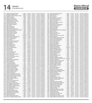7683 MARINALVA NASCIMENTO SOARES SEDUC 24/02/86 2012/2013 01/07/2013 a 30/07/2013
17118 MARINALVA PEREIRA DE SOUZA SEDECON 07/07/08 2012/2013 15/07/2013 a 03/08/2013
16757 MARINALVA VALENTIM CHAGAS DE ARAUJO SEDUC 02/04/08 2012/2013 22/07/2013 a 20/08/2013
14502 MARINILCE AUGUSTO SEDGU 13/06/02 2012/2013 29/07/2013 a 17/08/2013
13583 MARIO LUIZ MALHEIROS SESAU 09/07/00 2012/2013 03/07/2013 a 22/07/2013
14485 MARISE DAS NEVES ESCOBAR SEFIN 19/04/02 2012/2013 01/07/2013 a 30/07/2013
12122 MARISELMA OLIVEIRA DA SILVA SEDUC 16/05/94 2012/2013 22/07/2013 a 10/08/2013
11519 MARIZETE APARECIDA S NOGUEIRA SEDESC 18/04/91 2012/2013 15/07/2013 a 03/08/2013
11486 MARLENE ALVES DE ABREU SEDESC 08/04/91 2012/2013 10/07/2013 a 08/08/2013
18398 MARLENE VIEIRA DOS SANTOS SEDUC 02/08/10 2011/2012 01/07/2013 a 30/07/2013
8207 MARLI APARECIDA HENRIQUE SEDUC 24/03/87 2012/2013 01/07/2013 a 30/07/2013
13569 MARLI DA SILVA SESAU 08/07/00 2012/2013 07/07/2013 a 26/07/2013
16696 MARLI REGINA PEREIRA SESAU 12/03/08 2012/2013 02/07/2013 a 21/07/2013
12497 MARLI XAVIER PEREIRA SESAU 25/04/95 2012/2013 01/07/2013 a 30/07/2013
16754 MARLY SANTOS DO CARMO CRUZ SEDUC 02/04/08 2012/2013 22/07/2013 a 20/08/2013
16666 MARTA GOUVEIA BARBOSA DO NASCIMENTO SESAU 11/03/08 2012/2013 15/07/2013 a 03/08/2013
14971 MARTA MOUTINHO SOUZA SESAU 16/06/04 2012/2013 17/06/2013 a 16/07/2013
18649 MAURA VALADAO DE SANTANA SEDUC 25/05/11 2012/2013 15/07/2013 a 03/08/2013
12742 MAURO CALDAS DE OLIVEIRA SEDGU 29/03/96 2012/2013 15/07/2013 a 03/08/2013
18586 MEILIN NEVES DA SILVA SEGOV 01/02/11 2012/2013 22/07/2013 a 20/08/2013
4956 MELQUIADES SILVA LINS SEDECON 30/12/81 2011/2012 15/07/2013 a 03/08/2013
17843 MERARI SALOME CORREIA DE ARAUJO SEDUC 14/05/09 2012/2013 03/06/2013 a 02/07/2013
13465 MICAEL ISIDORIO DE OLIVEIRA SEDECON 19/06/00 2012/2013 01/07/2013 a 20/07/2013
19038 MICHEL CORREA MARTINS SEDUC 17/02/12 2012/2013 01/07/2013 a 20/07/2013
18715 MICHELE MOURA SEDUC 21/07/11 2012/2013 22/07/2013 a 20/08/2013
19306 MICHELLY GONCALVES DOS SANTOS SESAU 11/06/12 2012/2013 23/07/2013 a 21/08/2013
18143 MIRIAN CONCEICAO CAROLINO SESAU 25/01/10 2012/2013 15/07/2013 a 03/08/2013
12509 MIRNA DIB MINELLI SESAU 08/05/95 2012/2013 15/07/2013 a 13/08/2013
14038 MOACIR VARGAS FILHO SEMAM 21/02/01 2012/2013 01/07/2013 a 20/07/2013
15078 MOISES MOREIRA DE LIMA SESAU 02/07/04 2012/2013 02/07/2013 a 21/07/2013
13264 NAGELA SANTOS SILVA SEDUC 10/05/00 2012/2013 10/07/2013 a 29/07/2013
13551 NELICE DA FONSECA RIBEIRO SESAU 08/07/00 2012/2013 16/07/2013 a 04/08/2013
13787 NELIO MIRABELO SEDGU 12/01/01 2012/2013 10/07/2013 a 29/07/2013
14859 NELSON DE SOUZA SEFIN 10/03/04 2012/2013 10/07/2013 a 29/07/2013
11363 NEUZA DE SOUZA SESAU 05/03/91 2012/2013 10/07/2013 a 08/08/2013
9651 NEUZA DOS SANTOS COSTA SESAU 02/05/88 2012/2013 01/07/2013 a 20/07/2013
13617 NEY DE ALMEIDA GRILO SESAU 24/07/00 2012/2013 28/07/2013 a 16/08/2013
18970 NIDIA MARIA DE FREITAS AUGUSTO SEDUC 17/02/12 2012/2013 10/07/2013 a 08/08/2013
16911 NILDA SILVA OLIVEIRA SEDUC 07/05/08 2012/2013 22/07/2013 a 10/08/2013
13472 NILTON CESAR DOS SANTOS PAIXAO SEPLAN 19/06/00 2012/2013 10/07/2013 a 29/07/2013
19327 NILTON PAULO BARROS SESAU 11/06/12 2012/2013 08/07/2013 a 27/07/2013
16842 NIVALDO ROCHA SESAU 29/04/08 2012/2013 14/07/2013 a 12/08/2013
14254 NORMA CRISTINA M CARRAMENHA SEDESC 26/06/01 2012/2013 22/07/2013 a 10/08/2013
12125 NUBIA XAVIER DA SILVA SEDUC 16/05/94 2012/2013 01/07/2013 a 30/07/2013
10926 ODETE DIAS BATISTA SESAU 16/08/90 2011/2012 09/07/2013 a 28/07/2013
18681 OLIVIA BUENO FERREIRA ADM 17/06/11 2012/2013 10/07/2013 a 29/07/2013
11912 OLIVIA VALERIA DE SOUZA SEDUC 09/04/92 2012/2013 29/07/2013 a 27/08/2013
17407 ORLANDO JOAO DE SOUZA JUNIOR SEDEP 01/01/09 2012/2013 15/07/2013 a 03/08/2013
11149 OSMAN DE CERQUEIRA ANDRADE SESAU 05/11/90 2011/2012 15/07/2013 a 03/08/2013
18878 OSMAR DA CRUZ CATHARIN SESAU 12/01/12 2012/2013 23/06/2013 a 12/07/2013
13477 OSVALDO DOS SANTOS CARMO SEDECON 19/06/00 2012/2013 08/07/2013 a 27/07/2013
2686 OSWALDO ARANTES DE OLIVEIRA SEDESC 25/07/73 2012/2013 29/07/2013 a 17/08/2013
12192 OTAVIO LUIZ PARDO DOS SANTOS SESAU 28/06/94 2012/2013 01/07/2013 a 30/07/2013
12722 PARAISO DEODATO DA SILVA SEDGU 22/12/95 2011/2012 10/07/2013 a 29/07/2013
13751 PATRICIA COELHO VIGNA SEFIN 08/01/01 2012/2013 15/07/2013 a 03/08/2013
18624 PATRICIA DE OLIVEIRA PITA DOS SANTOS SEDUC 05/05/11 2012/2013 22/07/2013 a 10/08/2013
17800 PATRICIA DIAS MARTINS LOPES DA SILVA SEDUC 14/05/09 2012/2013 15/07/2013 a 03/08/2013
19435 PATRICIA HELENA DE OLIVEIRA A BEZERRA ADM 29/06/12 2012/2013 15/07/2013 a 03/08/2013
13079 PATRICIA OLIVEIRA D AMORE SEDUC 23/03/99 2012/2013 01/07/2013 a 20/07/2013
13077 PATRICIA SOUZA BRAZ VANUCCHI SEDUC 23/03/99 2012/2013 01/07/2013 a 30/07/2013
13892 PATRIZIA VIZZUSO SEDESC 29/01/01 2012/2013 01/07/2013 a 30/07/2013
15726 PAULA DE CASTRO AGUIAR BASTOS SESAU 25/01/06 2012/2013 15/07/2013 a 03/08/2013
13030 PAULA IZOLINA CESPEDES SEDUC 10/02/99 2012/2013 01/07/2013 a 20/07/2013
14413 PAULINO GIL DOS SANTOS NETO SEELA 08/02/02 2012/2013 10/07/2013 a 29/07/2013
17347 PAULO HENRIQUE SOUZA DOS SANTOS SEDECON 01/01/09 2012/2013 08/07/2013 a 27/07/2013
18556 PAULO ROBERTO DA COSTA E SILVA UAE 01/02/11 2012/2013 22/07/2013 a 10/08/2013
11615 PAULO ROGERIO ALBUQUERQUE LOPES SEDECON 14/05/91 2012/2013 15/07/2013 a 03/08/2013
19097 PAULO ROGERIO PERSICH SEDUC 17/02/12 2012/2013 01/07/2013 a 16/07/2013
17787 PAULO SERGIO DUARTE BONAVIDES SEGOV 23/04/09 2012/2013 15/07/2013 a 03/08/2013
12659 PAULO VICENTE SILVA ADM 14/09/95 2011/2012 22/07/2013 a 10/08/2013
14927 PEDRO ECLES MOREIRA JUNIOR SEDECON 13/04/04 2012/2013 01/07/2013 a 20/07/2013
12216 PEDRO MENEZES DO NASCIMENTO SEDUC 27/06/94 2012/2013 15/07/2013 a 03/08/2013
11408 PEDRO PAULO MACHADO V JUNIOR SESAU 02/03/91 2012/2013 01/07/2013 a 20/07/2013
18800 PEDRO REZENDE DA SILVA SEGOV 25/11/11 2011/2012 01/07/2013 a 20/07/2013
19406 PEDRO RICHALSKI NETO SEDUC 05/06/12 2012/2013 01/07/2013 a 30/07/2013
17166 PRISCILA PRESTJORD NASCIMENTO SEDUC 21/07/08 2012/2013 29/07/2013 a 17/08/2013
18638 PRISCILLA GUIMARAES GOMES DE FREITAS SEDUC 05/05/11 2012/2013 22/07/2013 a 20/08/2013
18361 RAFAEL GARCIA MORCILLO JUNIOR SEDUC 29/07/10 2011/2012 10/07/2013 a 29/07/2013
17881 RAMIRO RIBEIRO DE JESUS SEDESC 11/05/09 2012/2013 10/07/2013 a 08/08/2013
18568 RAPHAEL DA SILVA SEDEP 01/02/11 2012/2013 15/07/2013 a 03/08/2013
11568 RAUL LANCELLOTTI SEFIN 22/04/91 2012/2013 10/07/2013 a 29/07/2013
16548 REGIANE GOMES DA SILVA PEREIRA SESAU 03/03/08 2012/2013 15/07/2013 a 13/08/2013
11830 REGINA AURELIANO DA SILVA SEDEP 24/12/91 2011/2012 10/07/2013 a 29/07/2013
6271 REGINA CELIA ALMEIDA DA SILVA SESAU 19/01/84 2012/2013 10/07/2013 a 29/07/2013
15910 REGINA DE LIMA LIMA SEDUC 20/06/06 2012/2013 22/07/2013 a 20/08/2013
17812 REGINA DE OLIVEIRA MATIAS ARAUJO SEDUC 14/05/09 2012/2013 01/07/2013 a 30/07/2013
10897 REGINA FATIMA CONDE SESAU 05/08/90 2011/2012 01/07/2013 a 30/07/2013
12370 REGINA HELENA DE OLIVEIRA PAIXAO SEDESC 18/07/94 2012/2013 22/07/2013 a 10/08/2013
4742 REGINA RODRIGUES DA COSTA SEDESC 25/06/81 2012/2013 22/07/2013 a 10/08/2013
9807 REINALDO DE QUADROS SESAU 12/05/88 2012/2013 10/07/2013 a 29/07/2013
7805 REINILDE ALVES ROLIN SESAU 17/04/86 2012/2013 03/06/2013 a 02/07/2013
12295 REJANE MARIA EMILIO SEDUC 27/06/94 2012/2013 01/07/2013 a 30/07/2013
18146 RENATA APARECIDAVASCONCELOS DE ANDRADE SESAU 25/01/10 2012/2013 10/07/2013 a 29/07/2013
12920 RENATO DE SOUZA SEELA 27/07/98 2012/2013 29/07/2013 a 17/08/2013
15585 RENATO LUIS DA SILVA SESAU 12/04/05 2012/2013 10/07/2013 a 29/07/2013
19445 RENATO RODRIGUES DA SILVA SESAU 21/06/12 2012/2013 01/07/2013 a 30/07/2013
16817 RENATO SOUZA SILVA SESAU 29/04/08 2012/2013 10/07/2013 a 29/07/2013
18957 RICARDO AUGUSTO DA ROCHA GOULART SESAU 19/01/12 2012/2013 01/07/2013 a 20/07/2013
17296 RICARDO RODRIGUES SEDGU 01/01/09 2012/2013 10/07/2013 a 29/07/2013
19506 RICARDO SIMONIAN RODRIGUES VALENTE SEELA 06/06/12 2012/2013 10/07/2013 a 29/07/2013
19116 RITA DE CASSIA ALEXANDRE COSTA SEDUC 23/02/12 2012/2013 22/07/2013 a 20/08/2013
13703 RITA DE CASSIA DA SILVA BARBOSA SESAU 08/01/01 2012/2013 22/07/2013 a 10/08/2013
16001 RITA DE CASSIA DIAS CABRAL SEDUC 12/07/06 2012/2013 15/07/2013 a 03/08/2013
13754 RITA DE CASSIA GOMES SEFIN 08/01/01 2012/2013 10/07/2013 a 29/07/2013
13869 RITA DE CASSIA VIEIRA DIAS SESAU 29/01/01 2012/2013 01/07/2013 a 20/07/2013
18982 ROBERTA VIEIRA SANTOS SEDUC 15/02/12 2012/2013 01/07/2013 a 30/07/2013
19064 ROBERTO AMERICO DOS SANTOS SEDUC 07/03/12 2012/2013 15/07/2013 a 03/08/2013
15952 ROBERTO CARLOS MARTINS SEDUC 26/06/06 2012/2013 22/07/2013 a 20/08/2013
14182 RODE HIPOLITO DOS SANTOS SEDECON 19/04/01 2012/2013 17/07/2013 a 05/08/2013
19425 RODRIGO FERNANDO DA SILVA SEDUC 29/06/12 2012/2013 01/07/2013 a 20/07/2013
19289 ROGERIO LUIZ PALMEIRA SANTANA SESAU 12/06/12 2012/2013 11/07/2013 a 09/08/2013
16746 ROMULO OLIVEIRA DAS ALMAS SESAU 01/04/08 2012/2013 20/07/2013 a 18/08/2013
17469 RONDINELI PEREIRA DE SOUZA SESAU 11/02/09 2012/2013 10/07/2013 a 29/07/2013
14361 ROSANA DOS SANTOS SILVA SEFIN 22/11/01 2011/2012 22/07/2013 a 10/08/2013
11085 ROSANA M BORGUEZ SESAU 31/08/90 2011/2012 02/07/2013 a 31/07/2013
19062 ROSANA PEREIRA DOS SANTOS SEDUC 17/02/12 2012/2013 01/07/2013 a 20/07/2013
13556 ROSANE SOUZA BRITO SESAU 07/07/00 2012/2013 05/07/2013 a 24/07/2013
10580 ROSANGELA ANDRADE DA SILVEIRA SEDUC 19/02/90 2012/2013 10/07/2013 a 08/08/2013
18200 ROSANGELA ANDRADE DE MOURA PACHECO SEDECON 19/03/10 2012/2013 15/07/2013 a 03/08/2013
17841 ROSANGELA CRUZ PASSOS SEDUC 15/05/09 2012/2013 10/07/2013 a 29/07/2013
19439 ROSANGELA GABRIEL DA MATA OLIVEIRA SEDUC 29/06/12 2012/2013 15/07/2013 a 03/08/2013
17390 ROSANGELA SANTOS DE OLIVEIRA UAE 01/01/09 2012/2013 22/07/2013 a 20/08/2013
10765 ROSANGELA TEIXEIRA DA GAMA SEDUC 17/05/90 2012/2013 22/07/2013 a 10/08/2013
10289 ROSELENE REZENDE R ALONSO SESAU 21/03/89 2012/2013 10/07/2013 a 29/07/2013
12544 ROSELI DE FATIMA A ALVARENGA SEDUC 24/05/95 2012/2013 15/07/2013 a 03/08/2013
5773 ROSELI DE OLIVEIRA ADM 02/05/83 2012/2013 10/07/2013 a 29/07/2013
12477 ROSELI SABINO G GUERREIRO SESAU 05/04/95 2012/2013 15/07/2013 a 03/08/2013
17943 ROSELY SILVA DE ABREU SEDUC 08/07/09 2012/2013 22/07/2013 a 20/08/2013
17743 ROSEMARY CELIA OLIVEIRA MARTINS SESAU 15/04/09 2012/2013 01/07/2013 a 30/07/2013
16668 ROSEMARY DA SILVA FERNANDES OLIVEIRA SESAU 11/03/08 2012/2013 08/07/2013 a 27/07/2013
19489 ROSEMARY FERREIRA DE AZEVEDO SESAU 29/06/12 2012/2013 11/07/2013 a 30/07/2013
19126 ROSIANA DOS SANTOS SEDUC 23/02/12 2012/2013 29/07/2013 a 27/08/2013
10167 ROSICLEI SIMOES RODRIGUES SEDUC 03/08/88 2011/2012 10/06/2013 a 29/06/2013
17966 ROSILENE CARVALHO GADI SEDUC 13/07/09 2012/2013 22/07/2013 a 20/08/2013
16027 ROSIMARI BRAGA SEDUC 04/07/06 2012/2013 22/07/2013 a 10/08/2013
18637 ROSINEIDE FELICIANO DA SILVA SEDUC 05/05/11 2012/2013 15/07/2013 a 13/08/2013
18683 ROSINEY CONTATO DE SOUZA MEDEIROS AGM 08/06/11 2012/2013 10/07/2013 a 29/07/2013
12782 RUBENS DIAS CORREA JUNIOR SEDGU 04/07/96 2012/2013 29/07/2013 a 17/08/2013
7499 RUI DE PAIVA SESAU 24/11/85 2011/2012 31/07/2013 a 29/08/2013
16528 SABRINA ALONSO MUGLIA DUARTE SESAU 03/03/08 2012/2013 10/07/2013 a 08/08/2013
4099 SALMA VASCONCELOS DOS SANTOS DIAS SEDUC 21/02/80 2012/2013 15/07/2013 a 03/08/2013
15635 SANDRA CRISTINA MARIA S ROSSETE SESAU 19/05/05 2012/2013 08/07/2013 a 27/07/2013
13855 SANDRA DE SOUSA TEIXEIRA JESUS SESAU 01/02/01 2012/2013 24/06/2013 a 23/07/2013
19461 SANDRA DOS SANTOS FARIAS SESAU 27/06/12 2012/2013 01/07/2013 a 30/07/2013
18896 SANDRA HELENA DE CASTRO SESAU 06/01/12 2012/2013 01/07/2013 a 30/07/2013
11533 SANDRA M L TEIXEIRA SEPLAN 18/04/91 2012/2013 10/07/2013 a 29/07/2013
15066 SANDRA MARIA CARNEIRO DOS SANTOS SEDUC 05/07/04 2012/2013 10/07/2013 a 08/08/2013
18804 SANDRA MARTINS FONTES DE OLIVEIRA SESAU 05/01/12 2012/2013 01/07/2013 a 30/07/2013
16095 SANDRA PEREIRA SILVA SEDUC 24/07/06 2011/2012 17/06/2013 a 16/07/2013
3233 SANDRA REGINA CARDOSO SEDUC 12/04/76 2012/2013 10/07/2013 a 29/07/2013
16701 SANDRA REGINA DA SILVA FERREIRA SESAU 12/03/08 2012/2013 15/07/2013 a 13/08/2013
5799 SANDRA TERESA SANT ANNA SEDESC 19/05/83 2012/2013 15/07/2013 a 03/08/2013
18937 SANDRO FABRICIO DE AZAMBUJA LIBERTI SESAU 28/01/12 2012/2013 01/07/2013 a 30/07/2013
14362 SANDRO ROBERTO DE ALMEIDA CASTRO SEFIN 22/11/01 2011/2012 15/07/2013 a 03/08/2013
sábado
27 de julho de 2013
14 GUARUJÁ
Diário Oficial
 