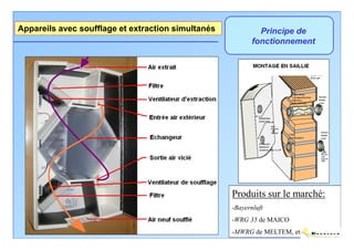 Appareils avec de distribution
 Rendement soufflage et extraction simultanés   RéduirePrincipe de des
                                                        la longueur
                                                       réseaux
                                                    fonctionnement




                                                Produits sur le marché:
                                                -Bayernluft
                                                -WRG 35 de MAICO
                                                -MWRG de MELTEM, etc…..
 