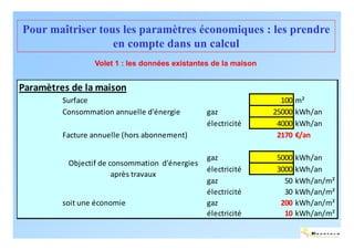 Pour maîtriser tous les paramètres économiques : les prendre
                  en compte dans un calcul
                 Volet 1 : les données existantes de la maison


Paramètres de la maison
         Surface                                                   100 m²
         Consommation annuelle d'énergie        gaz              25000 kWh/an
                                                électricité       4000 kWh/an
         Facture annuelle (hors abonnement)                       2170 €/an

                                                gaz              5000 kWh/an
          Objectif de consommation d'énergies
                                                électricité      3000 kWh/an
                       après travaux
                                                gaz                50 kWh/an/m²
                                                électricité        30 kWh/an/m²
         soit une économie                      gaz               200 kWh/an/m²
                                                électricité        10 kWh/an/m²

                                                                           ENERTECH
 