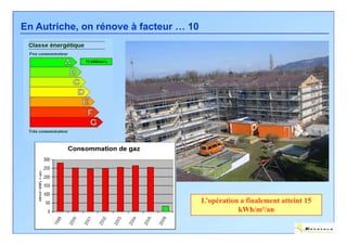 En Autriche, on rénove à facteur … 10




                                        L’opération a finalement atteint 15
                                                   kWh/m²/an
 