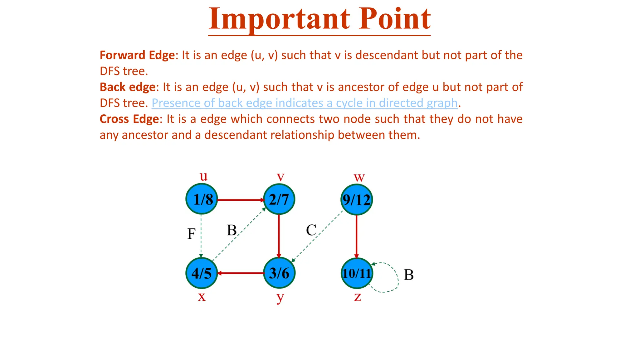 Forward Edge: It is an edge (u, v) such that v is descendant but not part of the
DFS tree.
Back edge: It is an edge (u, v) such that v is ancestor of edge u but not part of
DFS tree. Presence of back edge indicates a cycle in directed graph.
Cross Edge: It is a edge which connects two node such that they do not have
any ancestor and a descendant relationship between them.
Important Point
 