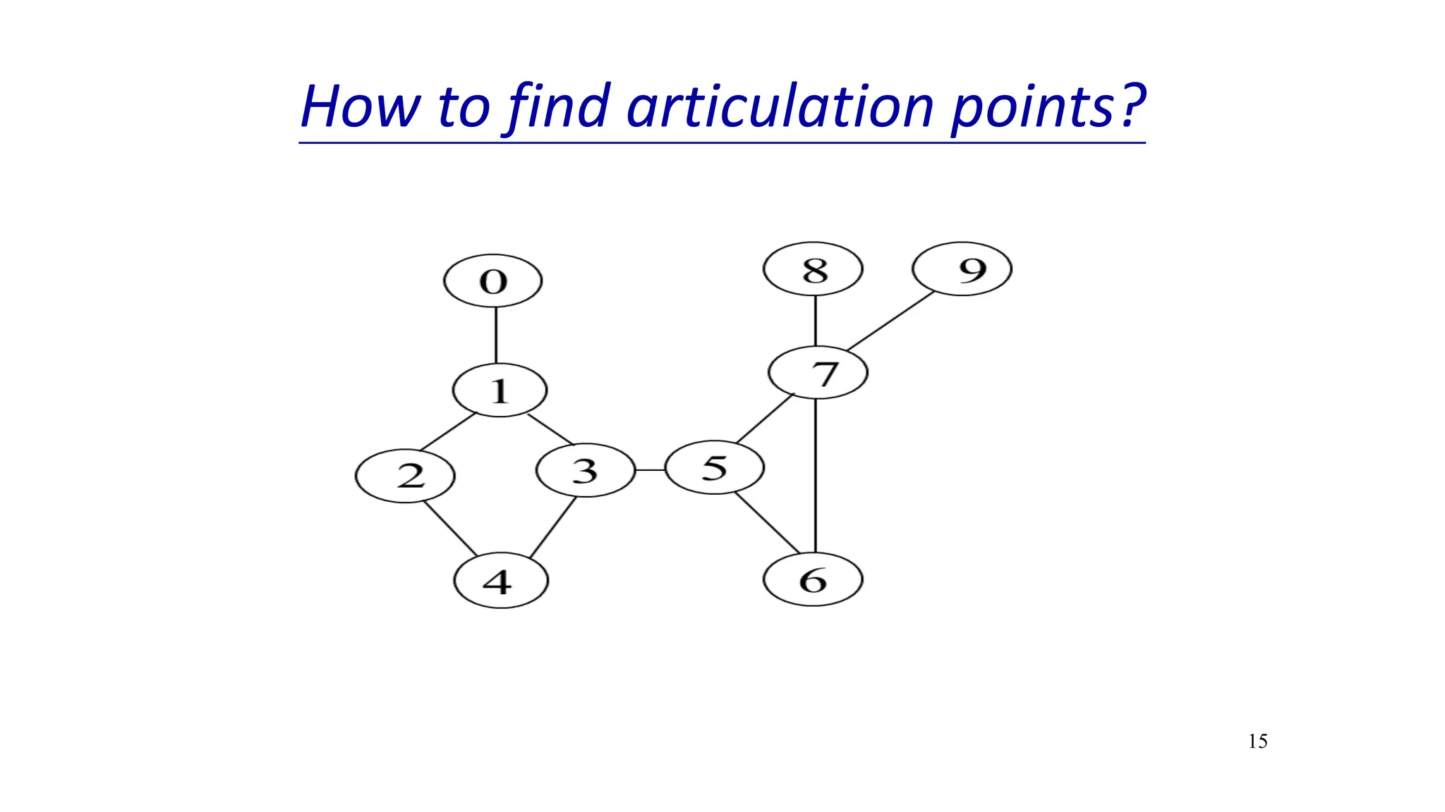 15
How to find articulation points?
 