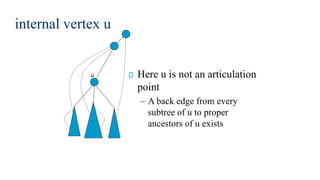 internal vertex u
Here u is not an articulation
point
– A back edge from every
subtree of u to proper
ancestors of u exists
u
 