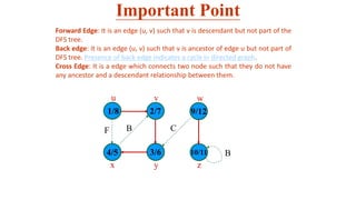 Forward Edge: It is an edge (u, v) such that v is descendant but not part of the
DFS tree.
Back edge: It is an edge (u, v) such that v is ancestor of edge u but not part of
DFS tree. Presence of back edge indicates a cycle in directed graph.
Cross Edge: It is a edge which connects two node such that they do not have
any ancestor and a descendant relationship between them.
Important Point
 