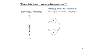 4
*Figure 6.6: Strongly connected components of G3
0
1
0
1
2
G3
not strongly connected
strongly connected component
(strongly connected subgraph)
 