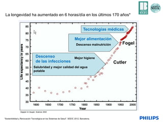 La longevidad ha aumentado en 6 horas/día en los últimos 170 años*


                                                                                   Tecnologías médicas

                                                                          Mejor alimentación
                                                                           Descenso malnutrición       Fogel

                                Descenso                                  Mejor higiene
                                de las infecciones                                                 Cutler
                              Salubridad y mejor calidad del agua
                              potable




                Oeppen & Vaupel, Science 2002


“Sostenibilidad y Renovación Tecnológica en los Sistemas de Salud”. SEEIC 2012, Barcelona.
 