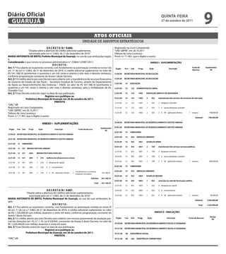 Diário Oficial
 GUARUJÁ
                                                                                                                                                       qUintA-feiRA
                                                                                                                                                       27 de outubro de 2011
                                                                                                                                                                               9   2


                                                                                      Atos oficiAis
                                                                          unidade de assuntos estratégicos
                                       D e C R e t o n.º 9.606.                                            Registrado no Livro Competente,
                      “Dispõe sobre a abertura de crédito adicional suplementar,                           “UAE GBPRE”, em 26.10.2011
                       autorizada pela Lei n.º 3.863, de 21 de dezembro de 2010.”                          Débora de Lima Lourenço -
MARiA AntonietA De bRito, Prefeita Municipal de Guarujá, no uso de suas atribuições legais;                Pront. n.º 11.901, que o digitei e assino
e,
Considerando o que consta no processo administrativo n.º 25864/125987/2011;
                                              DeCRetA:
Art. 1.º Fica aberto ao orçamento corrente, com fundamento na autorização contida no inciso I do
art. 7.º da Lei n.º 3.863, de 21 de dezembro de 2010, o crédito adicional suplementar no valor de
R$ 541.188,18 (quinhentos e quarenta e um mil, cento e oitenta e oito reais e dezoito centavos),
conforme programação constante do Anexo I deste Decreto.
Art. 2.º O crédito aberto por este Decreto será coberto com a transferência de recursos financeiros
do Governo do Estado de São Paulo – Secretaria Estadual de Turismo, através do Departamento  2
de Apoio ao Desenvolvimento das Estâncias – DADE, no valor de R$ 541.188,18 (quinhentos e
quarenta e um mil, cento e oitenta e oito reais e dezoito centavos), para a revitalização da Av.
Oswaldo Cruz.
Art. 3.º Este Decreto entra em vigor na data de sua publicação.
                                      Registre-se e publique-se.
                   Prefeitura Municipal de Guarujá, em 26 de outubro de 2011.
                                                PRefeitA
“ORÇ”/dll
Registrado no Livro Competente,
“UAE GBPRE”, em 26.10.2011
Débora de Lima Lourenço -
Pront. n.º 11.901, que o digitei e assino




                                                                                                                                                                                       3



                                          D e C R e t o n.º 9.607.
                   “Dispõe sobre a abertura de créditos adicionais suplementares,
                      autorizada pela Lei n.º 3.863, de 21 de dezembro de 2010.”
MARiA AntonietA De bRito, Prefeita Municipal de Guarujá, no uso de suas atribuições le-
gais;
                                                DeCRetA:
Art. 1.º Fica aberto ao orçamento corrente, com fundamento na autorização contida no inciso IV
do art. 7.º da Lei n.º 3.863, de 21 de dezembro de 2010, o crédito adicional suplementar no valor
de R$ 1.220.000,00 (um milhão, duzentos e vinte mil reais), conforme programação constante do
Anexo I deste Decreto.
Art. 2.º O crédito aberto por este Decreto será coberto com recurso proveniente da anulação par-
cial das dotações (art. 43, § 1.º, III, Lei 4.320/64), constantes do Anexo II deste Decreto, no valor de
R$ 1.220.000,00 (um milhão, duzentos e vinte mil reais).
Art. 3.º Este Decreto entra em vigor na data de sua publicação.
                                         Registre-se e publique-se.
                  Prefeitura Municipal de Guarujá, em 26 de outubro de 2011.
                                                  PRefeitA
“ORÇ”/dll
 