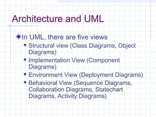 Architecture and UML
In UML, there are five views
 Structural view (Class Diagrams, Object
Diagrams)
 Implementation View (Component
Diagrams)
 Environment View (Deployment Diagrams)
 Behavioral View (Sequence Diagrams,
Collaboration Diagrams, Statechart
Diagrams, Activity Diagrams)
 