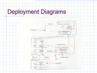Deployment Diagrams
 