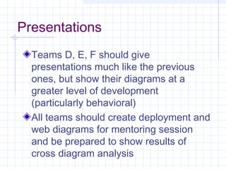 Presentations
Teams D, E, F should give
presentations much like the previous
ones, but show their diagrams at a
greater level of development
(particularly behavioral)
All teams should create deployment and
web diagrams for mentoring session
and be prepared to show results of
cross diagram analysis
 