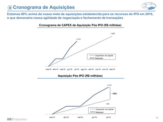 11
Cronograma de Aquisições
Estamos 88% acima da nossa meta de aquisições estabelecida para os recursos do IPO em 2010,
o que demonstra nossa agilidade de negociação e fechamento de transações
3
Cronograma de CAPEX de Aquisição Pós IPO (R$ milhões)
Aquisição Pós IPO (R$ milhões)
1.212
mar/10 abr/10 mai/10 jun/10 jul/10 ago/10 set/10 out/10 nov/10 dez/10
Orçamento de Capital
Realizado
1.452
645
1.212
mar/10 abr/10 mai/10 jun/10 jul/10
Orçamento de Capital
Realizado
+88%
 