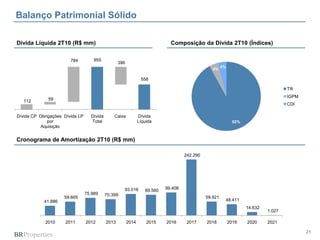 21
Dívida Líquida 2T10 (R$ mm)
Balanço Patrimonial Sólido
Composição da Dívida 2T10 (Índices)
Cronograma de Amortização 2T10 (R$ mm)
112
955
558
59
784 396
Dívida CP Obrigações
por
Aquisição
Dívida LP Dívida
Total
Caixa Dívida
Líquida
41.886
59.665
75.989 70.399
93.016 89.560
99.408
242.290
59.921
48.411
14.632
1.027
2010 2011 2012 2013 2014 2015 2016 2017 2018 2019 2020 2021
92%
4%
4%
TR
IGPM
CDI
 