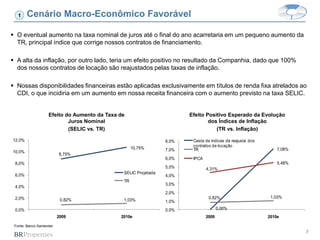 7
 O eventual aumento na taxa nominal de juros até o final do ano acarretaria em um pequeno aumento da
TR, principal índice que corrige nossos contratos de financiamento.
 A alta da inflação, por outro lado, teria um efeito positivo no resultado da Companhia, dado que 100%
dos nossos contratos de locação são reajustados pelas taxas de inflação.
 Nossas disponibilidades financeiras estão aplicadas exclusivamente em títulos de renda fixa atrelados ao
CDI, o que incidiria em um aumento em nossa receita financeira com o aumento previsto na taxa SELIC.
Efeito do Aumento da Taxa de
Juros Nominal
(SELIC vs. TR)
Efeito Positivo Esperado da Evolução
dos Índices de Inflação
(TR vs. Inflação)
Fonte: Banco Santander
Cenário Macro-Econômico Favorável1
0,00%
7,08%
0,82% 1,03%
4,31%
5,48%
0,0%
1,0%
2,0%
3,0%
4,0%
5,0%
6,0%
7,0%
8,0%
2009 2010e
Cesta de índices de reajuste dos
contratos de locação
TR
IPCA
8,75%
10,75%
0,82% 1,03%
0,0%
2,0%
4,0%
6,0%
8,0%
10,0%
12,0%
2009 2010e
SELIC Projetada
TR
 