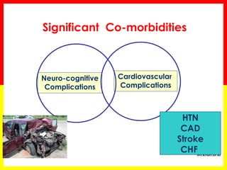 http://
im.knuh.or.kr
Cardiovascular
Complications
Neuro-cognitive
Complications
Significant Co-morbidities
HTN
CAD
Stroke
CHF
 