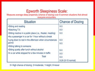 Epworth Sleepiness Scale:
Measures average sleep propensity (chance of dozing) over 8 common situations that almost
everyone encounters.
Situation Chance of Dozing
•Sitting and reading
•Watching T.V.
•Sitting inactive in a public place (i.e., theater, meeting)
•As a passenger in a car for 1 hour without a break
•Lying down to rest in the afternoon when circumstances
permit
•Sitting talking to someone
•Sitting quietly after lunch without alcohol
•In a car while stopped for a few minutes in traffic
Total
0-3
0-3
0-3
0-3
0-3
0-3
0-3
0-3
0-24 (0-10 normal)
3= High chance of dozing; 2=moderate; 1=slight; 0=never
 
