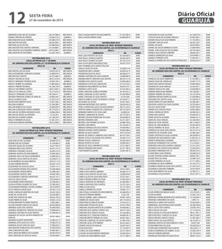 WANDERLEI RACHID DE OLIVEIRA 48.419.588-8 MECANICA
WANIA CRISTINA DE FREITAS 34.026.314-3 QUIMICA
WASHINGTON SALES FERREIRA 44.298.579-4 MECANICA
WELINGTON DOS REIS 28.592.060-1 MECANICA
WELISON LUCAS DA PAZ 52.998.636-X MECANICA
WELLINGTON DOS SANTOS SANTANA 42.169.890-1 MECANICA
WELLINGTON LUIZ PINHEIRO FERREIRA JUNIOR 49.416.983-7 MECANICA
WELLINGTON VICTOR VIEIRA 42.282.746-0 QUIMICA
VESTIBULINHO 2016
LOCAL DE PROVA E.M. 1º DE MAIO
AV. ADRIANO DIAS DOS SANTOS, 611 JD ESPERANÇA VC GUARUJÁ
SALA 20
CANDIDATO RG CURSO
WELLINTON LUIZ DA SILVA 54.854.507-8 MECANICA
WELLISON BRUNO CARDOSO OLIVEIRA 53.980.870-2 MECANICA
WELTON DOS SANTOS 45.573.460-4 QUIMICA
WESLEY AGUIAR DA SILVA 48.572.416-9 MECANICA
WESLEY MARIANO TEIXEIRA SILVA 47.003.705-2 QUIMICA
WESLEY NOBRE DE ALMEIDA 57.805.826-0 MECANICA
WESLEY PEREIRA DE MELO 45.186.724-4 QUIMICA
WESLEY SATURNINO SANTOS 38.913.847-2 MECANICA
WESLLEY DE ARAUJO LOPES 52.377.674-3 MECANICA
WESLLEY FERRONIO DA SILVA 48.196.911-1 QUIMICA
WIGNEN TRINDADE GOMES DE ARAUJO 54.984.505-7 MECANICA
WILAS ALMEIDA SILVA 57.235.510-5 MECANICA
WILKER NASCIMENTO SILVA 57.837.300-2 MECANICA
WILLIAM ALMEIDA 32.768.280-2 MECANICA
WILLIAN BABOSA DE SOUZA 25.008.039-4 MECANICA
WILLIAN CONCEIÇÃO SANTOS BARROS 40.774.022-3 MECANICA
WILLIAN DE OLIVEIRA ANDRADE ALVES 55.086.438-6 MECANICA
WILLIAN DE SOUZA ALCÂNTARA 41.552.812 MECANICA
WILSON DE OLIVEIRA JUNIOR 52.198.243-1 MECANICA
WISLEY FERREIRA DA SILVA 57.581.019-1 MECANICA
YGOR NASCIMENTO BESERRA 56.910.469-5 MECANICA
VESTIBULINHO 2016
LOCAL DE PROVA E.M. PROFª MYRIAM TEREZINHA
AV. ADRIANO DIAS DOS SANTOS, 623 JD ESPERANÇA VC GUARUJÁ
SALA 1
CANDIDATO RG CURSO
ADELSON DA PAZ OLIVEIRA 49.089.427-6 ADM
ADEMILSON DE OLIVEIRA 41.436.664-5 ADM
ADILSON SOUSA DE OLIVEIRA 32.677.447-6 CONT
ADRIANA BRAZ DOS SANTOS 44.391.313-4 CONT
ADRIANA CASSIANO CALDAS 26.365.519-2 ADM
ADRIANA SANTOS DO NASCIMENTO 41.881.826-5 ADM
ADRIANA SUELY DE PAULO NAVARRETE 52.998.762-4 CONT
ADRIANO LUCAS SANTOS DE JESUS 52.200.071-X ADM
ALAN MORENO DO NASCIMENTO 48.019.112-8 CONT
ALANA PEREIRA BATISTA 56.287.737-X ADM
ALEDAYANE DA SILVA DE JESUS 53.647.127-7 ADM
ALESSANDRA REGINA DOS SANTOS 54.508.389-8 ADM
ALESSANDRA SANTOS BRITO 52.998.528-7 ADM
ALESSANDRA SANTOS LIMA 44.400.186-4 CONT
ALESSANDRO CARDOSO MONTEIRO 48.353-101-7 ADM
ALEX DE JESUS SOUSA 59.529.093-0 ADM
ALEXANDRE VIANA MARQUES 52.200.064-2 ADM
ALEXIA VITORIA OLIVEIRA DA SILVA 55.380.590-3 ADM
ALEXSANDER REZENDE CASTRO CORREIA 50.674.878-9 ADM
ALICE ARAUJO LAVOR SILVA 58.185.114-6 ADM
ALINE CARVALHO MARTINS DA SILVA 53.647.250-6 CONT
ALINE DA COSTA FESTI 42.030.389-3 ADM
ALINE DOS SANTOS DE LIMA 48.625.705-8 ADM
ALINE FREIRE DA SILVA 30.662.122-8 ADM
ALTINA WAGNAR OLIVEIRA PEIXOTO 2.482.208-4 ADM
ALUSKA RAYANE SANTOS DE SOUZA 60.463.060-8 ADM
AMANDA ALVES DOS SANTOS 45.048.438-5 ADM
AMANDA APARECIDA CARDOSO DA SILVA 55.800.692-9 ADM
AMANDA CRISTINA DA SILVA SANTOS 52.580.562-X ADM
AMANDA DE SOUZA JACINTO MENDES DE
ARAUJO
49.097.408-9 ADM
AMANDA DUARTE MONTEIRO 52.580.321-X ADM
AMANDA LEITE ILOES DA COSTA 35.985.473-6 ADM
AMANDA SOUZA DIAS DA SILVA 37.883.853-2 ADM
ANA BEATRIZ GONÇALVES DOS SANTOS 54.509.459-8 ADM
ANA CAROLINA DE LIMA 45.895.963-7 ADM
ANA CAROLINA REBELO DE OLIVEIRA 46.962.470-X ADM
ANA CAROLINE DA SILVA DE JESUS 45.054.608-1 ADM
ANA CLAUDIA MATOS DO NASCIMENTO 47.182.598-0 ADM
ANA CLAUDIA RAMOS GOES 43.890.694-9 ADM
VESTIBULINHO 2016
LOCAL DE PROVA E.M. PROFª MYRIAM TEREZINHA
AV. ADRIANO DIAS DOS SANTOS, 623 JD ESPERANÇA VC GUARUJÁ
SALA 2
CANDIDATO RG CURSO
ANA LUIZA PEIXOTO DA SILVA 56.160.050-8 ADM
ANA PAULA CORALIO SANTOS 56.004.339-9 ADM
ANA PAULA SOARES DA SILVA 49.102.273-6 ADM
ANA SYLVIA BISPO MASSENÇO DIAS 59.955.379-0 ADM
ANA THAMIRES DOS SANTOS FALCÃO ADM
ANALIA ALVES DA SILVA 32.468.614-6 CONT
ANDERSON PAES LANDIM 44.904.541-9 ADM
ANDERSON SILVA DE JESUS 48.568.672-7 ADM
ANDREA ANTONIA DA SILVA SARAIVA 43.890.085-6 ADM
ANDREIA BISPO CARDOSO DOS SANTOS 48.325.517-8 ADM
ANDREIA DOS SANTOS ALVES 54.009.206-X CONT
ANDRESSA COSTA DA CONCEIÇÃO 47.752.418-2 CONT
ANDRESSA NASCIMENTO DA SILVA 56.876.275-7 ADM
ANDREZA LOPES SILVA 47.552.905-4 ADM
ANNA CAROLINA GOMES PINHEIRO 56.187.647-2 CONT
ANNA CAROLINA SA DOS SANTOS 55.292.998-0 ADM
ANNE CAROLINE DA SILVA SANTOS 45.916.494 CONT
ANNE ELISABETE ALVES DE MORAIS E SOUSA 25.793.877-1 ADM
ARI NUNES DE SOUZA 34.507.459-2 CONT
ARIADINI MONTEIRO DOS SANTOS 56.839.302-8 ADM
AYRLLA KAROLYNE ALVES DO NASCIMENTO 28.273.232-0 ADM
AYRTON SENNA CARDOSO DE CARVALHO 40.722.334-4 CONT
BARBARA FABRICIO DA SILVA LIMA 44.048.256 ADM
BEATRIZ CARNAUBA DE SOUZA 36.775.202-5 ADM
BEATRIZ CRSTINA APARECIDA DA SILVA 56.058.665-6 ADM
BEATRIZ FERREIRA LIMA 53.531.264-7 ADM
BEATRIZ JOSE TAVARES DE JESUS 43.688.749-6 ADM
BEATRIZ LIMA BRITES 54.140.587-X ADM
BRENDA EVANGELISTA DOS SANTOS 34.509.446-3 CONT
BRENDA VITORIA FONTES BONFIM 56.892.088-0 ADM
BRUNA DA SILVA SANTOS 56.415.019-8 ADM
BRUNA DE FRANÇA CAMARGO DOS SANTOS 46.375.759-2 CONT
BRUNA LETICIA CALAZANS DOS SANTOS 44.464.719-3 CONT
BRUNA SOUZA CARVALHO 44.320.026-9 ADM
BRUNA VICENTE DA SILVA 43.896.363-5 ADM
BRUNO DE JESUS AMORIM DE SOUZA 53.531.862-5 ADM
BRUNO PINHEIRO MACHADO 53.531.786-4 ADM
CAIO NONATO EUGENIO 53.647.281-6 ADM
VESTIBULINHO 2016
LOCAL DE PROVA E.M. PROFª MYRIAM TEREZINHA
AV. ADRIANO DIAS DOS SANTOS, 623 JD ESPERANÇA VC GUARUJÁ
SALA 3
CANDIDATO RG CURSO
CAMILA ALVES PEREIRA 39.421.650-7 ADM
CAMILA DOS SANTOS AMPARO 46.660.751-9 ADM
CAMILA DOS SANTOS SOUZA LEAL 33.086.878-0 CONT
CAMILA ELLEN DA SILVA MACHADO 37.813.597-1 ADM
CAMILA REGINA NUNES DA SILVA 47.042.365-9 ADM
CAMILA SANTANA DE ANDRADE 44.268.485-X ADM
CAMILA SANTIAGO DOS SANTOS 54.210.163-4 ADM
CAMILA SILVA SALES 34.157.796-0 CONT
CAMILLA SERRÃO DA COSTA 43.895.727-1 ADM
CARLA PAULA OLIVEIRA DO NASCIMENTO 44.268.053-3 ADM
CARLAETE PEREIRA RIBEIRO 3.235.140 ADM
CARLOS GABRIEL LIMA CARVALHO 59.901.709-0 ADM
CARMEN DE SOUZA SILVA 38.174.354-8 ADM
CAROLAINE DE ARAUJO NUNES 57.016.221-X ADM
CAROLAINE STEFANI DA SILVA 55.675.709-9 ADM
CAROLINA AGUIAR SANTOS DE OLIVEIRA 44.048.282-3 ADM
CAROLINA DOS SANTOS FONTES JOLI 48.575.144-6 ADM
CAROLINA DOS SANTOS SOUZA 47.524.096-0 ADM
CAROLINE AP. O. TEREZAN FONSECA 49.098.381-9 ADM
CAROLINE BRITEZ PEREIRA DA SILVA 46.967.462-3 ADM
CAROLINE CARDOSO DE SOUSA SANTOS 41.995.758-3 ADM
CAROLINE SILVA LEITE RIBEIRO 48.255.463-0 ADM
CATIANE SOUZA DE ARAUJO 43.607.342-0 ADM
CESAR AUGUSTO 57.170.307-0 ADM
CLARICE DA SILVA BARROS 52.377.493-X ADM
CLAUDIA DO NASCIMENTO MARQUES 34.026.564-4 ADM
CLAUDIA DO NASCIMENTO SILVA 53.771.485-6 ADM
CRISTIANE DA SILVA OLIVEIRA 45.738.974-6 ADM
CYNTHIA SILVA DE OLIVEIRA ARAUJO 43.607.964-1 ADM
DAIANE EDILZA DA SILVA RIBEIRO 41.755.903-3 ADM
DAIANNY LIRA DA SILVA 48.203.229-7 ADM
DANIEL DA SILVA 58.203.690-2 ADM
DANIEL DE SOUZA BARBOSA COSTA 31.686.499-0 ADM
DANIEL JOSE AUGUSTO DE OLIVEIRA 50.753.340-9 ADM
DANIELA DOS SANTOS AMPARO 38.602.205-7 ADM
DANIELE APARECIDA DA SILVA 42.678.881-3 ADM
DANIELE FERREIRA LEITE 41.092.461-1 ADM
DANIELLE APARECIDA DOS SANTOS FRANCISCO 45.638.254-9 CONT
VESTIBULINHO 2016
LOCAL DE PROVA E.M. PROFª MYRIAM TEREZINHA
AV. ADRIANO DIAS DOS SANTOS, 623 JD ESPERANÇA VC GUARUJÁ
SALA 4
CANDIDATO RG CURSO
DANIELLE DA SILVA AMBRUSTE 41.552.887-2 CONT
DANILO SILVA DE CARVALHO 53.647.717-5 ADM
DAVID DOS SANTOS PASSOS 54.984.496-X ADM
DAVISON DA SILVA ARAUJO 55.552.941-1 CONT
DEBORA ARAUJO DE LIMA 52.690.882-8 ADM
DEBORA MARCELINA RIBEIRO 46.138.602-1 CONT
DEBORA PEREIRA DE SOUZA 42.723.393-8 CONT
DEBORAH REGINA VIEIRA DA SILVA 41.956.866-9 CONT
DEIVIANE DOS SANTOS SILVA 47.330.837-X ADM
DEIVID VERAS DO NASCIMENTO 44.268.469-1 ADM
DEIVISON LAERCIO DA SILVA SILVEIRA 50.535.483-4 CONT
DELAILA SILVA VITOR 54.007.939-X ADM
DENNIS DOS SANTOS ROSA 44.992.984-X ADM
DIANA CARVALHO PINTO 30.096.923-5 ADM
DIANA DOS SANTOS 44.469.447-X CONT
DIANE SILVA DE OLIVEIRA 49.664.351-4 ADM
DIANI DA CRUZ ARAÚJO 45.186.444-X ADM
DIEGO DA SILVA SANTOS 48.112.665-X ADM
DIEGO DE LIMA BARBOSA 59.265.825-9 CONT
DIOGO TAVARES DE JESUS 55.381.267-1 ADM
DONIZETE DA SILVA DOS SANTOS 48.167.471-8 ADM
DONIZETE DE OLIVEIRA SILVA 52.580.258-7 ADM
DYANE CRISTINA DA SILVA OLIVEIRA 48.230.007-X ADM
EDERSON DO NASCIMENTO LIMA 41.853.431-6 ADM
EDINETE MENDONÇA QUIRINO 58.418.477-3 ADM
EDIVALDO DOMINGOS DE CASTRO 27.214.620-1 ADM
EDMUNDO IVACHESK SOARES CANDIDO 53.516.235-2 ADM
EDUARDO DOS SANTOS NASCIMENTO 52.583.563-5 ADM
EDUARDO FERNANDO DE S A 48.565.916-5 CONT
ELAINE BRAZ GOES PEREIRA 44.048.255-9 ADM
ELAINE CRISTINA GOMES ARAUJO 46.002.793-1 ADM
ELAINE TELES DA SILVA 23.596.518-2 ADM
ELAYNE FERREIRA DA SILVA 41.711.464-3 ADM
ELIANDRA DA SILVA FERREIRA 42.722.577-2 ADM
ELISABETH MARIA DA SILVA DOS SANTOS 21.524.724-3 ADM
ELISANGELA AVELINO FERREIRA 32.677359-9 ADM
ELIZA NASCIMENTO DA SILVA 52198.212-1 ADM
ELIZANGELA SOUZA BISPO 34.351.951-3 CONT
VESTIBULINHO 2016
LOCAL DE PROVA E.M. PROFª MYRIAM TEREZINHA
AV. ADRIANO DIAS DOS SANTOS, 623 JD ESPERANÇA VC GUARUJÁ
SALA 5
CANDIDATO RG CURSO
ELLEN APARECIDA MELKO ALVES 47.270.553-2 ADM
ELLEN OLIVEIRA 57.052.155-5 ADM
EMANUELA MARIA BONFIM DOS SANTOS VALE 41.333.839-3 ADM
EMANUELA MEDEIROS DA SILVA 2.994.131 ADM
EMANUELLE NERIS DOS SANTOS 47.042.630-5 CONT
EMMANUEL AUGUSTINHO DIAS DUARTE 56.506.789-8 ADM
ERICA COSTA DOS SANTOS 53.878.144-0 ADM
ERICA SOUZA DA SILVA 57.110.422-8 ADM
ERICK DOUGLAS SILVA NASCIMENTO 48.911.091-5 CONT
ERICK RITCHELLY SANTOS DA SILVA 48.572.428-5 ADM
ERICKA REGINA SANTOS SOUZA 41.481.606-7 CONT
ERIKA NATALI DA SILVA BATISTA 56.155.851-6 CONT
ERIVANIA SANTOS DO NASCIMENTO COSTA 20.957.544 ADM
ESTER ERNESTINA DA SILVA 20.628.562-0 ADM
ESTERLANO JOVENTINO DOS SANTOS 58.526.811-3 ADM
EURICO DOMINGOS DE SOBRAL FILHO 47.004.239-4 ADM
EVALDO PEREIRA MENDES 30.197.678-8 ADM
EVERALDO FAUSTINO DA SILVA FILHO 48.647.753-8 CONT
SEXTA-FEIRA
27 de novembro de 2015
12 GUARUJÁ
Diário Oficial
 
